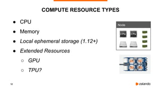 12
COMPUTE RESOURCE TYPES
● CPU
● Memory
● Local ephemeral storage (1.12+)
● Extended Resources
○ GPU
○ TPU?
Node
 