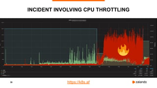 39
INCIDENT INVOLVING CPU THROTTLING
https://k8s.af
 