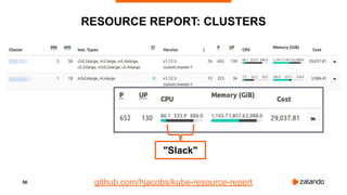 56
RESOURCE REPORT: CLUSTERS
github.com/hjacobs/kube-resource-report
"Slack"
 