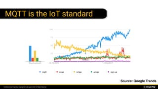 Best Practices Using MQTT to Connect Millions of IoT Devices | PPT