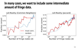 In many cases,we want to include some intermediate
amount of fringe data.
11
 