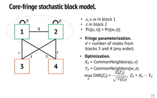 Core-fringe stochastic block model.
19
1
3 4
2
q
s
rr
s
p p
• Fringe parameterization.
d = number of nodes from
blocks 3 and 4 (any order).
• u, v, w in block 1
• z in block 2
• Pr((u, v)) > Pr((w, z))
max
d
SNR(Zd) =
E(Zd)
p
V(Zd)
, Zd = Xd Yd
<latexit sha1_base64="v/aZzOyci14dpoTn3wyw5PJqRAc=">AAAHh3icfVXrbts2FFa7rW61S9P15/6wCwx0hXxLlybZEMDDumIF2i2rnTRbaHiUdGQRpi4lqUYuoZfbW+wN9nd7gh1aTmM52QhIog7Pdz6ew4+knwuudL//542bH3z40a3W7Tvux598+tndrXufn6iskAEcB5nI5KnPFAiewrHmWsBpLoElvoDX/vx7O/76LUjFs3SsFzlMEjZLecQDptE03aI0YeXUhBWhGkptRj+9qh7+Ng2/IoeERpIFBh107Pvmh9peGareSP3efLIyVx79lmAPcaf47pBfp+F0a7vf7S8budoZrDrbzqodTe/duk/DLCgSSHUgmFJng36uJ4ZJzQMBlUsLBTkL5mwGZ9hNWQJqYpZlqEgbLSGJMolPqsnS6q5DMI5ki0YUo5lfCCbLptXPsjmOqMp1m5w62p8YnuaFhjSoKaNCEJ0RW10ScgmBFgvS5NV8/s5LeQC2oh5LlC2el3M7T0/P33VmkuWxl7A5BCDEpamelYUL7ksmFzaF7Fx5PkaeyaxIQ+XlTGuQqUK8lrz0VMxyUF7EtRcwEdj/0GJykemEybn6r6jdBDTDwWXlBGgzLiINryCsjITwwX7/gS+Qd91DxzCTAGlllh/rcx5zDRs+viigMva95uG2Sax1rr7p9VB7XaUxNpRBzNIZdIMs6b0pQFmZqt7gye7BzkFPQcJRzT6KN+mccx13bBIdnnZ81DzIpd/jve3641JbUIZ7wtbHpTOR+UxQ/KUWNoRUFRKGYSZQAEPcEUEWwiGVIFh5gc1w8k0RnY0HE2MXzgqgscpH4xFLbXElpHCOCSQsDQ2NWMLFIoSIFULb7RNd9JsiUZFVReW218kUriCEh/3ugRckHElRFgIljwS6VJEN0UwSY9NUlzbUsAYb9egM99rupNpM6ingJpMwWiR+Jp5hSqaOoirz88sXlUktRcIrk1SG43TpCPR1zmgINyH+CrLisIBR4eNy6sIu6fUEmwyjZy9tSS4IxoNG+YxfVkaJSxLrXKPN86o+oZjIY1ZdTvX35xtVD2cCeBB36tpfN4ILrfB4aZ4PiQ2zvsrJiM8SZKK1qmw4Q/3E0NpeXZFF8gJP6fA6xGqgalI8oqXP5BmKj8Z+Vhr61r7bLo1lIYDEwGexxtN1bzfXpE3GMRAW6IIJgjCXzvGE6Hd3dqFsk4vWJk/xhmFpAMQHfY771/oSJCNqWUa3pmq7hCwDdPrdASTtC/QoziRWh6czkqUERUUERJooHoJFrOW1PajeB8EL4PH/BpHLTJZRKlsFvEYGm5fG1c7JTneA0/vl6+3h/upCue184XzpPHQGzp4zdH50jpxjJ3D+cP5y/nb+ad1p9VpPWivfmzdWmPtOo7W++xcaRKSQ</latexit><latexit sha1_base64="v/aZzOyci14dpoTn3wyw5PJqRAc=">AAAHh3icfVXrbts2FFa7rW61S9P15/6wCwx0hXxLlybZEMDDumIF2i2rnTRbaHiUdGQRpi4lqUYuoZfbW+wN9nd7gh1aTmM52QhIog7Pdz6ew4+knwuudL//542bH3z40a3W7Tvux598+tndrXufn6iskAEcB5nI5KnPFAiewrHmWsBpLoElvoDX/vx7O/76LUjFs3SsFzlMEjZLecQDptE03aI0YeXUhBWhGkptRj+9qh7+Ng2/IoeERpIFBh107Pvmh9peGareSP3efLIyVx79lmAPcaf47pBfp+F0a7vf7S8budoZrDrbzqodTe/duk/DLCgSSHUgmFJng36uJ4ZJzQMBlUsLBTkL5mwGZ9hNWQJqYpZlqEgbLSGJMolPqsnS6q5DMI5ki0YUo5lfCCbLptXPsjmOqMp1m5w62p8YnuaFhjSoKaNCEJ0RW10ScgmBFgvS5NV8/s5LeQC2oh5LlC2el3M7T0/P33VmkuWxl7A5BCDEpamelYUL7ksmFzaF7Fx5PkaeyaxIQ+XlTGuQqUK8lrz0VMxyUF7EtRcwEdj/0GJykemEybn6r6jdBDTDwWXlBGgzLiINryCsjITwwX7/gS+Qd91DxzCTAGlllh/rcx5zDRs+viigMva95uG2Sax1rr7p9VB7XaUxNpRBzNIZdIMs6b0pQFmZqt7gye7BzkFPQcJRzT6KN+mccx13bBIdnnZ81DzIpd/jve3641JbUIZ7wtbHpTOR+UxQ/KUWNoRUFRKGYSZQAEPcEUEWwiGVIFh5gc1w8k0RnY0HE2MXzgqgscpH4xFLbXElpHCOCSQsDQ2NWMLFIoSIFULb7RNd9JsiUZFVReW218kUriCEh/3ugRckHElRFgIljwS6VJEN0UwSY9NUlzbUsAYb9egM99rupNpM6ingJpMwWiR+Jp5hSqaOoirz88sXlUktRcIrk1SG43TpCPR1zmgINyH+CrLisIBR4eNy6sIu6fUEmwyjZy9tSS4IxoNG+YxfVkaJSxLrXKPN86o+oZjIY1ZdTvX35xtVD2cCeBB36tpfN4ILrfB4aZ4PiQ2zvsrJiM8SZKK1qmw4Q/3E0NpeXZFF8gJP6fA6xGqgalI8oqXP5BmKj8Z+Vhr61r7bLo1lIYDEwGexxtN1bzfXpE3GMRAW6IIJgjCXzvGE6Hd3dqFsk4vWJk/xhmFpAMQHfY771/oSJCNqWUa3pmq7hCwDdPrdASTtC/QoziRWh6czkqUERUUERJooHoJFrOW1PajeB8EL4PH/BpHLTJZRKlsFvEYGm5fG1c7JTneA0/vl6+3h/upCue184XzpPHQGzp4zdH50jpxjJ3D+cP5y/nb+ad1p9VpPWivfmzdWmPtOo7W++xcaRKSQ</latexit><latexit sha1_base64="v/aZzOyci14dpoTn3wyw5PJqRAc=">AAAHh3icfVXrbts2FFa7rW61S9P15/6wCwx0hXxLlybZEMDDumIF2i2rnTRbaHiUdGQRpi4lqUYuoZfbW+wN9nd7gh1aTmM52QhIog7Pdz6ew4+knwuudL//542bH3z40a3W7Tvux598+tndrXufn6iskAEcB5nI5KnPFAiewrHmWsBpLoElvoDX/vx7O/76LUjFs3SsFzlMEjZLecQDptE03aI0YeXUhBWhGkptRj+9qh7+Ng2/IoeERpIFBh107Pvmh9peGareSP3efLIyVx79lmAPcaf47pBfp+F0a7vf7S8budoZrDrbzqodTe/duk/DLCgSSHUgmFJng36uJ4ZJzQMBlUsLBTkL5mwGZ9hNWQJqYpZlqEgbLSGJMolPqsnS6q5DMI5ki0YUo5lfCCbLptXPsjmOqMp1m5w62p8YnuaFhjSoKaNCEJ0RW10ScgmBFgvS5NV8/s5LeQC2oh5LlC2el3M7T0/P33VmkuWxl7A5BCDEpamelYUL7ksmFzaF7Fx5PkaeyaxIQ+XlTGuQqUK8lrz0VMxyUF7EtRcwEdj/0GJykemEybn6r6jdBDTDwWXlBGgzLiINryCsjITwwX7/gS+Qd91DxzCTAGlllh/rcx5zDRs+viigMva95uG2Sax1rr7p9VB7XaUxNpRBzNIZdIMs6b0pQFmZqt7gye7BzkFPQcJRzT6KN+mccx13bBIdnnZ81DzIpd/jve3641JbUIZ7wtbHpTOR+UxQ/KUWNoRUFRKGYSZQAEPcEUEWwiGVIFh5gc1w8k0RnY0HE2MXzgqgscpH4xFLbXElpHCOCSQsDQ2NWMLFIoSIFULb7RNd9JsiUZFVReW218kUriCEh/3ugRckHElRFgIljwS6VJEN0UwSY9NUlzbUsAYb9egM99rupNpM6ingJpMwWiR+Jp5hSqaOoirz88sXlUktRcIrk1SG43TpCPR1zmgINyH+CrLisIBR4eNy6sIu6fUEmwyjZy9tSS4IxoNG+YxfVkaJSxLrXKPN86o+oZjIY1ZdTvX35xtVD2cCeBB36tpfN4ILrfB4aZ4PiQ2zvsrJiM8SZKK1qmw4Q/3E0NpeXZFF8gJP6fA6xGqgalI8oqXP5BmKj8Z+Vhr61r7bLo1lIYDEwGexxtN1bzfXpE3GMRAW6IIJgjCXzvGE6Hd3dqFsk4vWJk/xhmFpAMQHfY771/oSJCNqWUa3pmq7hCwDdPrdASTtC/QoziRWh6czkqUERUUERJooHoJFrOW1PajeB8EL4PH/BpHLTJZRKlsFvEYGm5fG1c7JTneA0/vl6+3h/upCue184XzpPHQGzp4zdH50jpxjJ3D+cP5y/nb+ad1p9VpPWivfmzdWmPtOo7W++xcaRKSQ</latexit><latexit sha1_base64="v/aZzOyci14dpoTn3wyw5PJqRAc=">AAAHh3icfVXrbts2FFa7rW61S9P15/6wCwx0hXxLlybZEMDDumIF2i2rnTRbaHiUdGQRpi4lqUYuoZfbW+wN9nd7gh1aTmM52QhIog7Pdz6ew4+knwuudL//542bH3z40a3W7Tvux598+tndrXufn6iskAEcB5nI5KnPFAiewrHmWsBpLoElvoDX/vx7O/76LUjFs3SsFzlMEjZLecQDptE03aI0YeXUhBWhGkptRj+9qh7+Ng2/IoeERpIFBh107Pvmh9peGareSP3efLIyVx79lmAPcaf47pBfp+F0a7vf7S8budoZrDrbzqodTe/duk/DLCgSSHUgmFJng36uJ4ZJzQMBlUsLBTkL5mwGZ9hNWQJqYpZlqEgbLSGJMolPqsnS6q5DMI5ki0YUo5lfCCbLptXPsjmOqMp1m5w62p8YnuaFhjSoKaNCEJ0RW10ScgmBFgvS5NV8/s5LeQC2oh5LlC2el3M7T0/P33VmkuWxl7A5BCDEpamelYUL7ksmFzaF7Fx5PkaeyaxIQ+XlTGuQqUK8lrz0VMxyUF7EtRcwEdj/0GJykemEybn6r6jdBDTDwWXlBGgzLiINryCsjITwwX7/gS+Qd91DxzCTAGlllh/rcx5zDRs+viigMva95uG2Sax1rr7p9VB7XaUxNpRBzNIZdIMs6b0pQFmZqt7gye7BzkFPQcJRzT6KN+mccx13bBIdnnZ81DzIpd/jve3641JbUIZ7wtbHpTOR+UxQ/KUWNoRUFRKGYSZQAEPcEUEWwiGVIFh5gc1w8k0RnY0HE2MXzgqgscpH4xFLbXElpHCOCSQsDQ2NWMLFIoSIFULb7RNd9JsiUZFVReW218kUriCEh/3ugRckHElRFgIljwS6VJEN0UwSY9NUlzbUsAYb9egM99rupNpM6ingJpMwWiR+Jp5hSqaOoirz88sXlUktRcIrk1SG43TpCPR1zmgINyH+CrLisIBR4eNy6sIu6fUEmwyjZy9tSS4IxoNG+YxfVkaJSxLrXKPN86o+oZjIY1ZdTvX35xtVD2cCeBB36tpfN4ILrfB4aZ4PiQ2zvsrJiM8SZKK1qmw4Q/3E0NpeXZFF8gJP6fA6xGqgalI8oqXP5BmKj8Z+Vhr61r7bLo1lIYDEwGexxtN1bzfXpE3GMRAW6IIJgjCXzvGE6Hd3dqFsk4vWJk/xhmFpAMQHfY771/oSJCNqWUa3pmq7hCwDdPrdASTtC/QoziRWh6czkqUERUUERJooHoJFrOW1PajeB8EL4PH/BpHLTJZRKlsFvEYGm5fG1c7JTneA0/vl6+3h/upCue184XzpPHQGzp4zdH50jpxjJ3D+cP5y/nb+ad1p9VpPWivfmzdWmPtOo7W++xcaRKSQ</latexit>
Xd = CommonNeighbors(u, v)
Yd = CommonNeighbors(w, z).<latexit sha1_base64="VlpddDJilPCtoguacW2kC+FZsxI=">AAAHdnicfVVdb9s2FFW7rem0r3R9HDCwC7y1hezY6bIkAwIYaFGsWLtls9NmiIyMkq4kwiSlkVRsh9CP2q8Z9rb9iz3u0nYWy8kqwBZF3nMO7+UhGZWcadPt/nnr9jvvvndn4+77/gcffvTxJ5v3Pn2ti0rFcBwXvFAnEdXAmYRjwwyHk1IBFRGHN9H4qRt/cw5Ks0IOzayEkaCZZCmLqcGus83vT84S8uUhCQ1MjX1aCFHIH4BleVQoXT+sAnL+iISh/8tbwyYBuXjUOdvc6na684dcb/SWjS1v+Ryd3btzP0yKuBIgTcyp1qe9bmlGlirDYg61H1YaShqPaQan2JRUgB7ZedY1aWFPQtJC4U8aMu/1VyHIo+iswWINjSpO1bTZGxXFGEd07ftNTZPujyyTZWVAxgvJtOLEFMQVkyRMQWz4jDR1DRtfBJLFkCoaB1RoQU0elMzNMzDji3amaJkHgo4hBs6vuhazcnDOIkXVzKVQTHQQIXOmikomOiipMaCkRrxRbBronJagg5SZIKY8dt+Jw5S8MIKqsf4/1o4AQ3FwXjkOxg6r1MDPkNRWQfJgv/sg4qi7GmFyyBSArO385WImOTOwFhPxCmrr/lci/BbJjSn1t9vb6KKONsgN0zinMoNOXIjt3yrQzpV6u/fN7sHOwbYGwdC8EXpVtCfM5G2XRJvJdoQWBzWPe7K3tXj5oSsoxS3g6uOHGS8iykP8DB2sD1JXCvpJwdEAfdwAcZHAYaiA0+kltsDJN010OuyNrFs4Z4DGKh8NB1S64iqQMMEEBJWJDVMqGJ8lkNKKm9qGOr1sN02iU+eK2m+timlcQUgOu52DIBYMRdEWHC2PAmaqU0fRTBK5Q2mmjqq/AFv9+BT32u6oXk/qGeAmUzCYiajgzzElu2DRtf3x1cvaSichWG1FbRlONxyAuSkYO5J1SLSELDUcYFBFuJymckt6s8C6wuD5K1eSS4Fhr1E+G01rq/mViAteoO0LjHQ1oLzMaX011V9frFU9yTiwOG8van/TCC60xuOleT4IR7O6ymLAMoFK4cJVjs6GkbDhor++ZgvxEg/l5CbEcqBuSjwOpxFVp2i+EA/ZqQ3P3X/LD3NVcSC5O3wNnq57u6UhLTLMgdDYVJQThPnhGE+IbmdnF6Ytcvm0yDO8UKiMgURgJrh/XSxBMaLnZfQXUi2fkDlBu9vpgWhdogd5obA6TGakkARNRTikhmiWgEOs5LXVq/8jwQvgyVtJ1DyTOUvtqoDXSG/90rjeeL3T6eH0fvp6q7+/vFDuep95X3gPvZ635/W977wj79iLvd+9P7y/vL/v/LPx+UZr46tF6O1bS8x9r/FsdP8F5BKeOA==</latexit><latexit sha1_base64="VlpddDJilPCtoguacW2kC+FZsxI=">AAAHdnicfVVdb9s2FFW7rem0r3R9HDCwC7y1hezY6bIkAwIYaFGsWLtls9NmiIyMkq4kwiSlkVRsh9CP2q8Z9rb9iz3u0nYWy8kqwBZF3nMO7+UhGZWcadPt/nnr9jvvvndn4+77/gcffvTxJ5v3Pn2ti0rFcBwXvFAnEdXAmYRjwwyHk1IBFRGHN9H4qRt/cw5Ks0IOzayEkaCZZCmLqcGus83vT84S8uUhCQ1MjX1aCFHIH4BleVQoXT+sAnL+iISh/8tbwyYBuXjUOdvc6na684dcb/SWjS1v+Ryd3btzP0yKuBIgTcyp1qe9bmlGlirDYg61H1YaShqPaQan2JRUgB7ZedY1aWFPQtJC4U8aMu/1VyHIo+iswWINjSpO1bTZGxXFGEd07ftNTZPujyyTZWVAxgvJtOLEFMQVkyRMQWz4jDR1DRtfBJLFkCoaB1RoQU0elMzNMzDji3amaJkHgo4hBs6vuhazcnDOIkXVzKVQTHQQIXOmikomOiipMaCkRrxRbBronJagg5SZIKY8dt+Jw5S8MIKqsf4/1o4AQ3FwXjkOxg6r1MDPkNRWQfJgv/sg4qi7GmFyyBSArO385WImOTOwFhPxCmrr/lci/BbJjSn1t9vb6KKONsgN0zinMoNOXIjt3yrQzpV6u/fN7sHOwbYGwdC8EXpVtCfM5G2XRJvJdoQWBzWPe7K3tXj5oSsoxS3g6uOHGS8iykP8DB2sD1JXCvpJwdEAfdwAcZHAYaiA0+kltsDJN010OuyNrFs4Z4DGKh8NB1S64iqQMMEEBJWJDVMqGJ8lkNKKm9qGOr1sN02iU+eK2m+timlcQUgOu52DIBYMRdEWHC2PAmaqU0fRTBK5Q2mmjqq/AFv9+BT32u6oXk/qGeAmUzCYiajgzzElu2DRtf3x1cvaSichWG1FbRlONxyAuSkYO5J1SLSELDUcYFBFuJymckt6s8C6wuD5K1eSS4Fhr1E+G01rq/mViAteoO0LjHQ1oLzMaX011V9frFU9yTiwOG8van/TCC60xuOleT4IR7O6ymLAMoFK4cJVjs6GkbDhor++ZgvxEg/l5CbEcqBuSjwOpxFVp2i+EA/ZqQ3P3X/LD3NVcSC5O3wNnq57u6UhLTLMgdDYVJQThPnhGE+IbmdnF6Ytcvm0yDO8UKiMgURgJrh/XSxBMaLnZfQXUi2fkDlBu9vpgWhdogd5obA6TGakkARNRTikhmiWgEOs5LXVq/8jwQvgyVtJ1DyTOUvtqoDXSG/90rjeeL3T6eH0fvp6q7+/vFDuep95X3gPvZ635/W977wj79iLvd+9P7y/vL/v/LPx+UZr46tF6O1bS8x9r/FsdP8F5BKeOA==</latexit><latexit sha1_base64="VlpddDJilPCtoguacW2kC+FZsxI=">AAAHdnicfVVdb9s2FFW7rem0r3R9HDCwC7y1hezY6bIkAwIYaFGsWLtls9NmiIyMkq4kwiSlkVRsh9CP2q8Z9rb9iz3u0nYWy8kqwBZF3nMO7+UhGZWcadPt/nnr9jvvvndn4+77/gcffvTxJ5v3Pn2ti0rFcBwXvFAnEdXAmYRjwwyHk1IBFRGHN9H4qRt/cw5Ks0IOzayEkaCZZCmLqcGus83vT84S8uUhCQ1MjX1aCFHIH4BleVQoXT+sAnL+iISh/8tbwyYBuXjUOdvc6na684dcb/SWjS1v+Ryd3btzP0yKuBIgTcyp1qe9bmlGlirDYg61H1YaShqPaQan2JRUgB7ZedY1aWFPQtJC4U8aMu/1VyHIo+iswWINjSpO1bTZGxXFGEd07ftNTZPujyyTZWVAxgvJtOLEFMQVkyRMQWz4jDR1DRtfBJLFkCoaB1RoQU0elMzNMzDji3amaJkHgo4hBs6vuhazcnDOIkXVzKVQTHQQIXOmikomOiipMaCkRrxRbBronJagg5SZIKY8dt+Jw5S8MIKqsf4/1o4AQ3FwXjkOxg6r1MDPkNRWQfJgv/sg4qi7GmFyyBSArO385WImOTOwFhPxCmrr/lci/BbJjSn1t9vb6KKONsgN0zinMoNOXIjt3yrQzpV6u/fN7sHOwbYGwdC8EXpVtCfM5G2XRJvJdoQWBzWPe7K3tXj5oSsoxS3g6uOHGS8iykP8DB2sD1JXCvpJwdEAfdwAcZHAYaiA0+kltsDJN010OuyNrFs4Z4DGKh8NB1S64iqQMMEEBJWJDVMqGJ8lkNKKm9qGOr1sN02iU+eK2m+timlcQUgOu52DIBYMRdEWHC2PAmaqU0fRTBK5Q2mmjqq/AFv9+BT32u6oXk/qGeAmUzCYiajgzzElu2DRtf3x1cvaSichWG1FbRlONxyAuSkYO5J1SLSELDUcYFBFuJymckt6s8C6wuD5K1eSS4Fhr1E+G01rq/mViAteoO0LjHQ1oLzMaX011V9frFU9yTiwOG8van/TCC60xuOleT4IR7O6ymLAMoFK4cJVjs6GkbDhor++ZgvxEg/l5CbEcqBuSjwOpxFVp2i+EA/ZqQ3P3X/LD3NVcSC5O3wNnq57u6UhLTLMgdDYVJQThPnhGE+IbmdnF6Ytcvm0yDO8UKiMgURgJrh/XSxBMaLnZfQXUi2fkDlBu9vpgWhdogd5obA6TGakkARNRTikhmiWgEOs5LXVq/8jwQvgyVtJ1DyTOUvtqoDXSG/90rjeeL3T6eH0fvp6q7+/vFDuep95X3gPvZ635/W977wj79iLvd+9P7y/vL/v/LPx+UZr46tF6O1bS8x9r/FsdP8F5BKeOA==</latexit><latexit sha1_base64="VlpddDJilPCtoguacW2kC+FZsxI=">AAAHdnicfVVdb9s2FFW7rem0r3R9HDCwC7y1hezY6bIkAwIYaFGsWLtls9NmiIyMkq4kwiSlkVRsh9CP2q8Z9rb9iz3u0nYWy8kqwBZF3nMO7+UhGZWcadPt/nnr9jvvvndn4+77/gcffvTxJ5v3Pn2ti0rFcBwXvFAnEdXAmYRjwwyHk1IBFRGHN9H4qRt/cw5Ks0IOzayEkaCZZCmLqcGus83vT84S8uUhCQ1MjX1aCFHIH4BleVQoXT+sAnL+iISh/8tbwyYBuXjUOdvc6na684dcb/SWjS1v+Ryd3btzP0yKuBIgTcyp1qe9bmlGlirDYg61H1YaShqPaQan2JRUgB7ZedY1aWFPQtJC4U8aMu/1VyHIo+iswWINjSpO1bTZGxXFGEd07ftNTZPujyyTZWVAxgvJtOLEFMQVkyRMQWz4jDR1DRtfBJLFkCoaB1RoQU0elMzNMzDji3amaJkHgo4hBs6vuhazcnDOIkXVzKVQTHQQIXOmikomOiipMaCkRrxRbBronJagg5SZIKY8dt+Jw5S8MIKqsf4/1o4AQ3FwXjkOxg6r1MDPkNRWQfJgv/sg4qi7GmFyyBSArO385WImOTOwFhPxCmrr/lci/BbJjSn1t9vb6KKONsgN0zinMoNOXIjt3yrQzpV6u/fN7sHOwbYGwdC8EXpVtCfM5G2XRJvJdoQWBzWPe7K3tXj5oSsoxS3g6uOHGS8iykP8DB2sD1JXCvpJwdEAfdwAcZHAYaiA0+kltsDJN010OuyNrFs4Z4DGKh8NB1S64iqQMMEEBJWJDVMqGJ8lkNKKm9qGOr1sN02iU+eK2m+timlcQUgOu52DIBYMRdEWHC2PAmaqU0fRTBK5Q2mmjqq/AFv9+BT32u6oXk/qGeAmUzCYiajgzzElu2DRtf3x1cvaSichWG1FbRlONxyAuSkYO5J1SLSELDUcYFBFuJymckt6s8C6wuD5K1eSS4Fhr1E+G01rq/mViAteoO0LjHQ1oLzMaX011V9frFU9yTiwOG8van/TCC60xuOleT4IR7O6ymLAMoFK4cJVjs6GkbDhor++ZgvxEg/l5CbEcqBuSjwOpxFVp2i+EA/ZqQ3P3X/LD3NVcSC5O3wNnq57u6UhLTLMgdDYVJQThPnhGE+IbmdnF6Ytcvm0yDO8UKiMgURgJrh/XSxBMaLnZfQXUi2fkDlBu9vpgWhdogd5obA6TGakkARNRTikhmiWgEOs5LXVq/8jwQvgyVtJ1DyTOUvtqoDXSG/90rjeeL3T6eH0fvp6q7+/vFDuep95X3gPvZ635/W977wj79iLvd+9P7y/vL/v/LPx+UZr46tF6O1bS8x9r/FsdP8F5BKeOA==</latexit>
• Optimization.
 