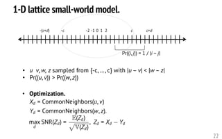 1-D lattice small-world model.
22
0 1 2-1-2 c-c c+d-(c+d)
• u v, w, z sampled from {-c, …, c} with |u – v| < |w – z|
• Pr((u, v)) > Pr((w, z))
Pr((i, j)) = 1 / |i – j|
max
d
SNR(Zd) =
E(Zd)
p
V(Zd)
, Zd = Xd Yd
<latexit sha1_base64="v/aZzOyci14dpoTn3wyw5PJqRAc=">AAAHh3icfVXrbts2FFa7rW61S9P15/6wCwx0hXxLlybZEMDDumIF2i2rnTRbaHiUdGQRpi4lqUYuoZfbW+wN9nd7gh1aTmM52QhIog7Pdz6ew4+knwuudL//542bH3z40a3W7Tvux598+tndrXufn6iskAEcB5nI5KnPFAiewrHmWsBpLoElvoDX/vx7O/76LUjFs3SsFzlMEjZLecQDptE03aI0YeXUhBWhGkptRj+9qh7+Ng2/IoeERpIFBh107Pvmh9peGareSP3efLIyVx79lmAPcaf47pBfp+F0a7vf7S8budoZrDrbzqodTe/duk/DLCgSSHUgmFJng36uJ4ZJzQMBlUsLBTkL5mwGZ9hNWQJqYpZlqEgbLSGJMolPqsnS6q5DMI5ki0YUo5lfCCbLptXPsjmOqMp1m5w62p8YnuaFhjSoKaNCEJ0RW10ScgmBFgvS5NV8/s5LeQC2oh5LlC2el3M7T0/P33VmkuWxl7A5BCDEpamelYUL7ksmFzaF7Fx5PkaeyaxIQ+XlTGuQqUK8lrz0VMxyUF7EtRcwEdj/0GJykemEybn6r6jdBDTDwWXlBGgzLiINryCsjITwwX7/gS+Qd91DxzCTAGlllh/rcx5zDRs+viigMva95uG2Sax1rr7p9VB7XaUxNpRBzNIZdIMs6b0pQFmZqt7gye7BzkFPQcJRzT6KN+mccx13bBIdnnZ81DzIpd/jve3641JbUIZ7wtbHpTOR+UxQ/KUWNoRUFRKGYSZQAEPcEUEWwiGVIFh5gc1w8k0RnY0HE2MXzgqgscpH4xFLbXElpHCOCSQsDQ2NWMLFIoSIFULb7RNd9JsiUZFVReW218kUriCEh/3ugRckHElRFgIljwS6VJEN0UwSY9NUlzbUsAYb9egM99rupNpM6ingJpMwWiR+Jp5hSqaOoirz88sXlUktRcIrk1SG43TpCPR1zmgINyH+CrLisIBR4eNy6sIu6fUEmwyjZy9tSS4IxoNG+YxfVkaJSxLrXKPN86o+oZjIY1ZdTvX35xtVD2cCeBB36tpfN4ILrfB4aZ4PiQ2zvsrJiM8SZKK1qmw4Q/3E0NpeXZFF8gJP6fA6xGqgalI8oqXP5BmKj8Z+Vhr61r7bLo1lIYDEwGexxtN1bzfXpE3GMRAW6IIJgjCXzvGE6Hd3dqFsk4vWJk/xhmFpAMQHfY771/oSJCNqWUa3pmq7hCwDdPrdASTtC/QoziRWh6czkqUERUUERJooHoJFrOW1PajeB8EL4PH/BpHLTJZRKlsFvEYGm5fG1c7JTneA0/vl6+3h/upCue184XzpPHQGzp4zdH50jpxjJ3D+cP5y/nb+ad1p9VpPWivfmzdWmPtOo7W++xcaRKSQ</latexit><latexit sha1_base64="v/aZzOyci14dpoTn3wyw5PJqRAc=">AAAHh3icfVXrbts2FFa7rW61S9P15/6wCwx0hXxLlybZEMDDumIF2i2rnTRbaHiUdGQRpi4lqUYuoZfbW+wN9nd7gh1aTmM52QhIog7Pdz6ew4+knwuudL//542bH3z40a3W7Tvux598+tndrXufn6iskAEcB5nI5KnPFAiewrHmWsBpLoElvoDX/vx7O/76LUjFs3SsFzlMEjZLecQDptE03aI0YeXUhBWhGkptRj+9qh7+Ng2/IoeERpIFBh107Pvmh9peGareSP3efLIyVx79lmAPcaf47pBfp+F0a7vf7S8budoZrDrbzqodTe/duk/DLCgSSHUgmFJng36uJ4ZJzQMBlUsLBTkL5mwGZ9hNWQJqYpZlqEgbLSGJMolPqsnS6q5DMI5ki0YUo5lfCCbLptXPsjmOqMp1m5w62p8YnuaFhjSoKaNCEJ0RW10ScgmBFgvS5NV8/s5LeQC2oh5LlC2el3M7T0/P33VmkuWxl7A5BCDEpamelYUL7ksmFzaF7Fx5PkaeyaxIQ+XlTGuQqUK8lrz0VMxyUF7EtRcwEdj/0GJykemEybn6r6jdBDTDwWXlBGgzLiINryCsjITwwX7/gS+Qd91DxzCTAGlllh/rcx5zDRs+viigMva95uG2Sax1rr7p9VB7XaUxNpRBzNIZdIMs6b0pQFmZqt7gye7BzkFPQcJRzT6KN+mccx13bBIdnnZ81DzIpd/jve3641JbUIZ7wtbHpTOR+UxQ/KUWNoRUFRKGYSZQAEPcEUEWwiGVIFh5gc1w8k0RnY0HE2MXzgqgscpH4xFLbXElpHCOCSQsDQ2NWMLFIoSIFULb7RNd9JsiUZFVReW218kUriCEh/3ugRckHElRFgIljwS6VJEN0UwSY9NUlzbUsAYb9egM99rupNpM6ingJpMwWiR+Jp5hSqaOoirz88sXlUktRcIrk1SG43TpCPR1zmgINyH+CrLisIBR4eNy6sIu6fUEmwyjZy9tSS4IxoNG+YxfVkaJSxLrXKPN86o+oZjIY1ZdTvX35xtVD2cCeBB36tpfN4ILrfB4aZ4PiQ2zvsrJiM8SZKK1qmw4Q/3E0NpeXZFF8gJP6fA6xGqgalI8oqXP5BmKj8Z+Vhr61r7bLo1lIYDEwGexxtN1bzfXpE3GMRAW6IIJgjCXzvGE6Hd3dqFsk4vWJk/xhmFpAMQHfY771/oSJCNqWUa3pmq7hCwDdPrdASTtC/QoziRWh6czkqUERUUERJooHoJFrOW1PajeB8EL4PH/BpHLTJZRKlsFvEYGm5fG1c7JTneA0/vl6+3h/upCue184XzpPHQGzp4zdH50jpxjJ3D+cP5y/nb+ad1p9VpPWivfmzdWmPtOo7W++xcaRKSQ</latexit><latexit sha1_base64="v/aZzOyci14dpoTn3wyw5PJqRAc=">AAAHh3icfVXrbts2FFa7rW61S9P15/6wCwx0hXxLlybZEMDDumIF2i2rnTRbaHiUdGQRpi4lqUYuoZfbW+wN9nd7gh1aTmM52QhIog7Pdz6ew4+knwuudL//542bH3z40a3W7Tvux598+tndrXufn6iskAEcB5nI5KnPFAiewrHmWsBpLoElvoDX/vx7O/76LUjFs3SsFzlMEjZLecQDptE03aI0YeXUhBWhGkptRj+9qh7+Ng2/IoeERpIFBh107Pvmh9peGareSP3efLIyVx79lmAPcaf47pBfp+F0a7vf7S8budoZrDrbzqodTe/duk/DLCgSSHUgmFJng36uJ4ZJzQMBlUsLBTkL5mwGZ9hNWQJqYpZlqEgbLSGJMolPqsnS6q5DMI5ki0YUo5lfCCbLptXPsjmOqMp1m5w62p8YnuaFhjSoKaNCEJ0RW10ScgmBFgvS5NV8/s5LeQC2oh5LlC2el3M7T0/P33VmkuWxl7A5BCDEpamelYUL7ksmFzaF7Fx5PkaeyaxIQ+XlTGuQqUK8lrz0VMxyUF7EtRcwEdj/0GJykemEybn6r6jdBDTDwWXlBGgzLiINryCsjITwwX7/gS+Qd91DxzCTAGlllh/rcx5zDRs+viigMva95uG2Sax1rr7p9VB7XaUxNpRBzNIZdIMs6b0pQFmZqt7gye7BzkFPQcJRzT6KN+mccx13bBIdnnZ81DzIpd/jve3641JbUIZ7wtbHpTOR+UxQ/KUWNoRUFRKGYSZQAEPcEUEWwiGVIFh5gc1w8k0RnY0HE2MXzgqgscpH4xFLbXElpHCOCSQsDQ2NWMLFIoSIFULb7RNd9JsiUZFVReW218kUriCEh/3ugRckHElRFgIljwS6VJEN0UwSY9NUlzbUsAYb9egM99rupNpM6ingJpMwWiR+Jp5hSqaOoirz88sXlUktRcIrk1SG43TpCPR1zmgINyH+CrLisIBR4eNy6sIu6fUEmwyjZy9tSS4IxoNG+YxfVkaJSxLrXKPN86o+oZjIY1ZdTvX35xtVD2cCeBB36tpfN4ILrfB4aZ4PiQ2zvsrJiM8SZKK1qmw4Q/3E0NpeXZFF8gJP6fA6xGqgalI8oqXP5BmKj8Z+Vhr61r7bLo1lIYDEwGexxtN1bzfXpE3GMRAW6IIJgjCXzvGE6Hd3dqFsk4vWJk/xhmFpAMQHfY771/oSJCNqWUa3pmq7hCwDdPrdASTtC/QoziRWh6czkqUERUUERJooHoJFrOW1PajeB8EL4PH/BpHLTJZRKlsFvEYGm5fG1c7JTneA0/vl6+3h/upCue184XzpPHQGzp4zdH50jpxjJ3D+cP5y/nb+ad1p9VpPWivfmzdWmPtOo7W++xcaRKSQ</latexit><latexit sha1_base64="v/aZzOyci14dpoTn3wyw5PJqRAc=">AAAHh3icfVXrbts2FFa7rW61S9P15/6wCwx0hXxLlybZEMDDumIF2i2rnTRbaHiUdGQRpi4lqUYuoZfbW+wN9nd7gh1aTmM52QhIog7Pdz6ew4+knwuudL//542bH3z40a3W7Tvux598+tndrXufn6iskAEcB5nI5KnPFAiewrHmWsBpLoElvoDX/vx7O/76LUjFs3SsFzlMEjZLecQDptE03aI0YeXUhBWhGkptRj+9qh7+Ng2/IoeERpIFBh107Pvmh9peGareSP3efLIyVx79lmAPcaf47pBfp+F0a7vf7S8budoZrDrbzqodTe/duk/DLCgSSHUgmFJng36uJ4ZJzQMBlUsLBTkL5mwGZ9hNWQJqYpZlqEgbLSGJMolPqsnS6q5DMI5ki0YUo5lfCCbLptXPsjmOqMp1m5w62p8YnuaFhjSoKaNCEJ0RW10ScgmBFgvS5NV8/s5LeQC2oh5LlC2el3M7T0/P33VmkuWxl7A5BCDEpamelYUL7ksmFzaF7Fx5PkaeyaxIQ+XlTGuQqUK8lrz0VMxyUF7EtRcwEdj/0GJykemEybn6r6jdBDTDwWXlBGgzLiINryCsjITwwX7/gS+Qd91DxzCTAGlllh/rcx5zDRs+viigMva95uG2Sax1rr7p9VB7XaUxNpRBzNIZdIMs6b0pQFmZqt7gye7BzkFPQcJRzT6KN+mccx13bBIdnnZ81DzIpd/jve3641JbUIZ7wtbHpTOR+UxQ/KUWNoRUFRKGYSZQAEPcEUEWwiGVIFh5gc1w8k0RnY0HE2MXzgqgscpH4xFLbXElpHCOCSQsDQ2NWMLFIoSIFULb7RNd9JsiUZFVReW218kUriCEh/3ugRckHElRFgIljwS6VJEN0UwSY9NUlzbUsAYb9egM99rupNpM6ingJpMwWiR+Jp5hSqaOoirz88sXlUktRcIrk1SG43TpCPR1zmgINyH+CrLisIBR4eNy6sIu6fUEmwyjZy9tSS4IxoNG+YxfVkaJSxLrXKPN86o+oZjIY1ZdTvX35xtVD2cCeBB36tpfN4ILrfB4aZ4PiQ2zvsrJiM8SZKK1qmw4Q/3E0NpeXZFF8gJP6fA6xGqgalI8oqXP5BmKj8Z+Vhr61r7bLo1lIYDEwGexxtN1bzfXpE3GMRAW6IIJgjCXzvGE6Hd3dqFsk4vWJk/xhmFpAMQHfY771/oSJCNqWUa3pmq7hCwDdPrdASTtC/QoziRWh6czkqUERUUERJooHoJFrOW1PajeB8EL4PH/BpHLTJZRKlsFvEYGm5fG1c7JTneA0/vl6+3h/upCue184XzpPHQGzp4zdH50jpxjJ3D+cP5y/nb+ad1p9VpPWivfmzdWmPtOo7W++xcaRKSQ</latexit>
Xd = CommonNeighbors(u, v)
Yd = CommonNeighbors(w, z).<latexit sha1_base64="VlpddDJilPCtoguacW2kC+FZsxI=">AAAHdnicfVVdb9s2FFW7rem0r3R9HDCwC7y1hezY6bIkAwIYaFGsWLtls9NmiIyMkq4kwiSlkVRsh9CP2q8Z9rb9iz3u0nYWy8kqwBZF3nMO7+UhGZWcadPt/nnr9jvvvndn4+77/gcffvTxJ5v3Pn2ti0rFcBwXvFAnEdXAmYRjwwyHk1IBFRGHN9H4qRt/cw5Ks0IOzayEkaCZZCmLqcGus83vT84S8uUhCQ1MjX1aCFHIH4BleVQoXT+sAnL+iISh/8tbwyYBuXjUOdvc6na684dcb/SWjS1v+Ryd3btzP0yKuBIgTcyp1qe9bmlGlirDYg61H1YaShqPaQan2JRUgB7ZedY1aWFPQtJC4U8aMu/1VyHIo+iswWINjSpO1bTZGxXFGEd07ftNTZPujyyTZWVAxgvJtOLEFMQVkyRMQWz4jDR1DRtfBJLFkCoaB1RoQU0elMzNMzDji3amaJkHgo4hBs6vuhazcnDOIkXVzKVQTHQQIXOmikomOiipMaCkRrxRbBronJagg5SZIKY8dt+Jw5S8MIKqsf4/1o4AQ3FwXjkOxg6r1MDPkNRWQfJgv/sg4qi7GmFyyBSArO385WImOTOwFhPxCmrr/lci/BbJjSn1t9vb6KKONsgN0zinMoNOXIjt3yrQzpV6u/fN7sHOwbYGwdC8EXpVtCfM5G2XRJvJdoQWBzWPe7K3tXj5oSsoxS3g6uOHGS8iykP8DB2sD1JXCvpJwdEAfdwAcZHAYaiA0+kltsDJN010OuyNrFs4Z4DGKh8NB1S64iqQMMEEBJWJDVMqGJ8lkNKKm9qGOr1sN02iU+eK2m+timlcQUgOu52DIBYMRdEWHC2PAmaqU0fRTBK5Q2mmjqq/AFv9+BT32u6oXk/qGeAmUzCYiajgzzElu2DRtf3x1cvaSichWG1FbRlONxyAuSkYO5J1SLSELDUcYFBFuJymckt6s8C6wuD5K1eSS4Fhr1E+G01rq/mViAteoO0LjHQ1oLzMaX011V9frFU9yTiwOG8van/TCC60xuOleT4IR7O6ymLAMoFK4cJVjs6GkbDhor++ZgvxEg/l5CbEcqBuSjwOpxFVp2i+EA/ZqQ3P3X/LD3NVcSC5O3wNnq57u6UhLTLMgdDYVJQThPnhGE+IbmdnF6Ytcvm0yDO8UKiMgURgJrh/XSxBMaLnZfQXUi2fkDlBu9vpgWhdogd5obA6TGakkARNRTikhmiWgEOs5LXVq/8jwQvgyVtJ1DyTOUvtqoDXSG/90rjeeL3T6eH0fvp6q7+/vFDuep95X3gPvZ635/W977wj79iLvd+9P7y/vL/v/LPx+UZr46tF6O1bS8x9r/FsdP8F5BKeOA==</latexit><latexit sha1_base64="VlpddDJilPCtoguacW2kC+FZsxI=">AAAHdnicfVVdb9s2FFW7rem0r3R9HDCwC7y1hezY6bIkAwIYaFGsWLtls9NmiIyMkq4kwiSlkVRsh9CP2q8Z9rb9iz3u0nYWy8kqwBZF3nMO7+UhGZWcadPt/nnr9jvvvndn4+77/gcffvTxJ5v3Pn2ti0rFcBwXvFAnEdXAmYRjwwyHk1IBFRGHN9H4qRt/cw5Ks0IOzayEkaCZZCmLqcGus83vT84S8uUhCQ1MjX1aCFHIH4BleVQoXT+sAnL+iISh/8tbwyYBuXjUOdvc6na684dcb/SWjS1v+Ryd3btzP0yKuBIgTcyp1qe9bmlGlirDYg61H1YaShqPaQan2JRUgB7ZedY1aWFPQtJC4U8aMu/1VyHIo+iswWINjSpO1bTZGxXFGEd07ftNTZPujyyTZWVAxgvJtOLEFMQVkyRMQWz4jDR1DRtfBJLFkCoaB1RoQU0elMzNMzDji3amaJkHgo4hBs6vuhazcnDOIkXVzKVQTHQQIXOmikomOiipMaCkRrxRbBronJagg5SZIKY8dt+Jw5S8MIKqsf4/1o4AQ3FwXjkOxg6r1MDPkNRWQfJgv/sg4qi7GmFyyBSArO385WImOTOwFhPxCmrr/lci/BbJjSn1t9vb6KKONsgN0zinMoNOXIjt3yrQzpV6u/fN7sHOwbYGwdC8EXpVtCfM5G2XRJvJdoQWBzWPe7K3tXj5oSsoxS3g6uOHGS8iykP8DB2sD1JXCvpJwdEAfdwAcZHAYaiA0+kltsDJN010OuyNrFs4Z4DGKh8NB1S64iqQMMEEBJWJDVMqGJ8lkNKKm9qGOr1sN02iU+eK2m+timlcQUgOu52DIBYMRdEWHC2PAmaqU0fRTBK5Q2mmjqq/AFv9+BT32u6oXk/qGeAmUzCYiajgzzElu2DRtf3x1cvaSichWG1FbRlONxyAuSkYO5J1SLSELDUcYFBFuJymckt6s8C6wuD5K1eSS4Fhr1E+G01rq/mViAteoO0LjHQ1oLzMaX011V9frFU9yTiwOG8van/TCC60xuOleT4IR7O6ymLAMoFK4cJVjs6GkbDhor++ZgvxEg/l5CbEcqBuSjwOpxFVp2i+EA/ZqQ3P3X/LD3NVcSC5O3wNnq57u6UhLTLMgdDYVJQThPnhGE+IbmdnF6Ytcvm0yDO8UKiMgURgJrh/XSxBMaLnZfQXUi2fkDlBu9vpgWhdogd5obA6TGakkARNRTikhmiWgEOs5LXVq/8jwQvgyVtJ1DyTOUvtqoDXSG/90rjeeL3T6eH0fvp6q7+/vFDuep95X3gPvZ635/W977wj79iLvd+9P7y/vL/v/LPx+UZr46tF6O1bS8x9r/FsdP8F5BKeOA==</latexit><latexit sha1_base64="VlpddDJilPCtoguacW2kC+FZsxI=">AAAHdnicfVVdb9s2FFW7rem0r3R9HDCwC7y1hezY6bIkAwIYaFGsWLtls9NmiIyMkq4kwiSlkVRsh9CP2q8Z9rb9iz3u0nYWy8kqwBZF3nMO7+UhGZWcadPt/nnr9jvvvndn4+77/gcffvTxJ5v3Pn2ti0rFcBwXvFAnEdXAmYRjwwyHk1IBFRGHN9H4qRt/cw5Ks0IOzayEkaCZZCmLqcGus83vT84S8uUhCQ1MjX1aCFHIH4BleVQoXT+sAnL+iISh/8tbwyYBuXjUOdvc6na684dcb/SWjS1v+Ryd3btzP0yKuBIgTcyp1qe9bmlGlirDYg61H1YaShqPaQan2JRUgB7ZedY1aWFPQtJC4U8aMu/1VyHIo+iswWINjSpO1bTZGxXFGEd07ftNTZPujyyTZWVAxgvJtOLEFMQVkyRMQWz4jDR1DRtfBJLFkCoaB1RoQU0elMzNMzDji3amaJkHgo4hBs6vuhazcnDOIkXVzKVQTHQQIXOmikomOiipMaCkRrxRbBronJagg5SZIKY8dt+Jw5S8MIKqsf4/1o4AQ3FwXjkOxg6r1MDPkNRWQfJgv/sg4qi7GmFyyBSArO385WImOTOwFhPxCmrr/lci/BbJjSn1t9vb6KKONsgN0zinMoNOXIjt3yrQzpV6u/fN7sHOwbYGwdC8EXpVtCfM5G2XRJvJdoQWBzWPe7K3tXj5oSsoxS3g6uOHGS8iykP8DB2sD1JXCvpJwdEAfdwAcZHAYaiA0+kltsDJN010OuyNrFs4Z4DGKh8NB1S64iqQMMEEBJWJDVMqGJ8lkNKKm9qGOr1sN02iU+eK2m+timlcQUgOu52DIBYMRdEWHC2PAmaqU0fRTBK5Q2mmjqq/AFv9+BT32u6oXk/qGeAmUzCYiajgzzElu2DRtf3x1cvaSichWG1FbRlONxyAuSkYO5J1SLSELDUcYFBFuJymckt6s8C6wuD5K1eSS4Fhr1E+G01rq/mViAteoO0LjHQ1oLzMaX011V9frFU9yTiwOG8van/TCC60xuOleT4IR7O6ymLAMoFK4cJVjs6GkbDhor++ZgvxEg/l5CbEcqBuSjwOpxFVp2i+EA/ZqQ3P3X/LD3NVcSC5O3wNnq57u6UhLTLMgdDYVJQThPnhGE+IbmdnF6Ytcvm0yDO8UKiMgURgJrh/XSxBMaLnZfQXUi2fkDlBu9vpgWhdogd5obA6TGakkARNRTikhmiWgEOs5LXVq/8jwQvgyVtJ1DyTOUvtqoDXSG/90rjeeL3T6eH0fvp6q7+/vFDuep95X3gPvZ635/W977wj79iLvd+9P7y/vL/v/LPx+UZr46tF6O1bS8x9r/FsdP8F5BKeOA==</latexit><latexit sha1_base64="VlpddDJilPCtoguacW2kC+FZsxI=">AAAHdnicfVVdb9s2FFW7rem0r3R9HDCwC7y1hezY6bIkAwIYaFGsWLtls9NmiIyMkq4kwiSlkVRsh9CP2q8Z9rb9iz3u0nYWy8kqwBZF3nMO7+UhGZWcadPt/nnr9jvvvndn4+77/gcffvTxJ5v3Pn2ti0rFcBwXvFAnEdXAmYRjwwyHk1IBFRGHN9H4qRt/cw5Ks0IOzayEkaCZZCmLqcGus83vT84S8uUhCQ1MjX1aCFHIH4BleVQoXT+sAnL+iISh/8tbwyYBuXjUOdvc6na684dcb/SWjS1v+Ryd3btzP0yKuBIgTcyp1qe9bmlGlirDYg61H1YaShqPaQan2JRUgB7ZedY1aWFPQtJC4U8aMu/1VyHIo+iswWINjSpO1bTZGxXFGEd07ftNTZPujyyTZWVAxgvJtOLEFMQVkyRMQWz4jDR1DRtfBJLFkCoaB1RoQU0elMzNMzDji3amaJkHgo4hBs6vuhazcnDOIkXVzKVQTHQQIXOmikomOiipMaCkRrxRbBronJagg5SZIKY8dt+Jw5S8MIKqsf4/1o4AQ3FwXjkOxg6r1MDPkNRWQfJgv/sg4qi7GmFyyBSArO385WImOTOwFhPxCmrr/lci/BbJjSn1t9vb6KKONsgN0zinMoNOXIjt3yrQzpV6u/fN7sHOwbYGwdC8EXpVtCfM5G2XRJvJdoQWBzWPe7K3tXj5oSsoxS3g6uOHGS8iykP8DB2sD1JXCvpJwdEAfdwAcZHAYaiA0+kltsDJN010OuyNrFs4Z4DGKh8NB1S64iqQMMEEBJWJDVMqGJ8lkNKKm9qGOr1sN02iU+eK2m+timlcQUgOu52DIBYMRdEWHC2PAmaqU0fRTBK5Q2mmjqq/AFv9+BT32u6oXk/qGeAmUzCYiajgzzElu2DRtf3x1cvaSichWG1FbRlONxyAuSkYO5J1SLSELDUcYFBFuJymckt6s8C6wuD5K1eSS4Fhr1E+G01rq/mViAteoO0LjHQ1oLzMaX011V9frFU9yTiwOG8van/TCC60xuOleT4IR7O6ymLAMoFK4cJVjs6GkbDhor++ZgvxEg/l5CbEcqBuSjwOpxFVp2i+EA/ZqQ3P3X/LD3NVcSC5O3wNnq57u6UhLTLMgdDYVJQThPnhGE+IbmdnF6Ytcvm0yDO8UKiMgURgJrh/XSxBMaLnZfQXUi2fkDlBu9vpgWhdogd5obA6TGakkARNRTikhmiWgEOs5LXVq/8jwQvgyVtJ1DyTOUvtqoDXSG/90rjeeL3T6eH0fvp6q7+/vFDuep95X3gPvZ635/W977wj79iLvd+9P7y/vL/v/LPx+UZr46tF6O1bS8x9r/FsdP8F5BKeOA==</latexit>
• Optimization.
 