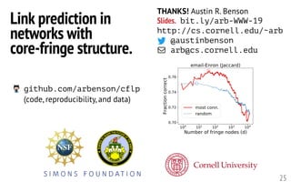 25
THANKS! Austin R. Benson
Slides. bit.ly/arb-WWW-19
http://cs.cornell.edu/~arb
@austinbenson
arb@cs.cornell.edu
Link prediction in
networks with
core-fringe structure.
github.com/arbenson/cflp
(code, reproducibility, and data)
 