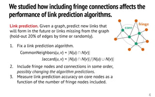 We studied how including fringe connections affects the
performance of link prediction algorithms.
4
1. Fix a link prediction algorithm.
2. Include fringe nodes and connections in some order,
possibly changing the algorithm predictions.
3. Measure link prediction accuracy on core nodes as a
function of the number of fringe nodes included.
CommonNeighbors(u, v) = |N(u)  N(v)|
Jaccard(u, v) = |N(u)  N(v)|/|N(u) [ N(v)|<latexit sha1_base64="BskmV6F/Qw5rJg8gPU9DknHkzpk=">AAAHv3icjVVtb9s2EFa6re60t3T9uC/sAg9J4Nd0WZIBATy0KNah7bI5aQuERkZRJ4swSWkkldgV9C/25/ZX9mlH21ksJxtGQBJ1d889vBeSUS6Fdb3enxv3Pvjwo/uNBx+Hn3z62edfbD788o3NCsPhjGcyM+8iZkEKDWdOOAnvcgNMRRLeRpOnXv/2EowVmT51sxxGio21SARnDkUXm39QB1NXPs2UyvRrEOM0yoyttosWudwh3xwTKhHuyOvtYodQznKcoYKauZTScIH/iXHOTPx/cd01dVFThxebW71Obz7I7Ul/OdkKluPk4uH9RzTOeKFAOy6Ztef9Xu5GJTNOcAlVSAsLOeMTNoZznGqmwI7Kefoq0kRJTJLM4KMdmUvDVQj6MWxW81I6FhWSmWldGmXZBDW2CsM6p0sOR6XQeeFA8wVlUkjiMuKrQmJhgDs5I3VeJybvW1pwSAzjLaasYi5t5cKvs+Um79tjw/K0pdgEOEh5I1qsysOliAwzMx9CdmVbEXoem6zQsW3lzDkw2iLeGTFt2ZTlYFuJcC3OJPf/scfkMnOKmYn9N68dBY6hcp45Ca48LRIHv0JclQbix4e9x5FE3lULl8LYAOiqnH+8zVUqHKzZRLKAqvTvFYuwSVLncvt9t4vN17EOfcOUp0yPocMz1f29AOvb23b73+0f7R11LSiBnRVh06v2lXBp2wfRFrod4V4BM7d7crC1+ITUJ5ThXvL5CelYZhGTFH+phw1A28LAIM4kNsAAdxLPYjimBiSbXmMzXHy9ic5P+6PSF843QK3KJ6dDpn1yDWi4wgAU03FJE6aEnMWQsEK6qqQ2uZ7Xm8QmviuqsLlKZrGCEB/3OkctrgSSYltIbHkkcFObeBf1INE31W7qXQ0W4NLunuNe2x9V60E9A9xkBoYzFWXyOYZULrzYqvz51cuq1J5CiapUVSlwuXQI7i5jFMTrkGgJWXJ4wLCIsJyu8CW9m2CdYfj8lU/JNcFpv5a+MppWpZU3JN54gS5foKXPAZN5yqqbpf72Yi3r8ViC4Gl7kfu7NFhoi8dL/XxQ3s1qldVQjBUy0UVXeXcljVRJF/LqVluol3i6x3chloqqTrFLpxEz59h8FM/2aUkv/bsZ0tQUEkjqz3yHp+vBfu5Ik5ymQBh3BZMEYSGd4AnR6+ztw7RJrkeTPMObiWkOJAJ3hfvX2xIkI3aexnBB1QwJmTto9zp9UM1r9DDNDGZH6DHJNMGmIhISR6yIwSNW4trqV/84wQvgyX86MfNI5l4qnwW8Rvrrl8btyZu9Th+X98u3W4PD5YXyIPgq+DrYDvrBQTAIfgxOgrOAB39tkI2djd3GD41xQzfyhem9jSXmUVAbjdnf9b+zyQ==</latexit><latexit sha1_base64="BskmV6F/Qw5rJg8gPU9DknHkzpk=">AAAHv3icjVVtb9s2EFa6re60t3T9uC/sAg9J4Nd0WZIBATy0KNah7bI5aQuERkZRJ4swSWkkldgV9C/25/ZX9mlH21ksJxtGQBJ1d889vBeSUS6Fdb3enxv3Pvjwo/uNBx+Hn3z62edfbD788o3NCsPhjGcyM+8iZkEKDWdOOAnvcgNMRRLeRpOnXv/2EowVmT51sxxGio21SARnDkUXm39QB1NXPs2UyvRrEOM0yoyttosWudwh3xwTKhHuyOvtYodQznKcoYKauZTScIH/iXHOTPx/cd01dVFThxebW71Obz7I7Ul/OdkKluPk4uH9RzTOeKFAOy6Ztef9Xu5GJTNOcAlVSAsLOeMTNoZznGqmwI7Kefoq0kRJTJLM4KMdmUvDVQj6MWxW81I6FhWSmWldGmXZBDW2CsM6p0sOR6XQeeFA8wVlUkjiMuKrQmJhgDs5I3VeJybvW1pwSAzjLaasYi5t5cKvs+Um79tjw/K0pdgEOEh5I1qsysOliAwzMx9CdmVbEXoem6zQsW3lzDkw2iLeGTFt2ZTlYFuJcC3OJPf/scfkMnOKmYn9N68dBY6hcp45Ca48LRIHv0JclQbix4e9x5FE3lULl8LYAOiqnH+8zVUqHKzZRLKAqvTvFYuwSVLncvt9t4vN17EOfcOUp0yPocMz1f29AOvb23b73+0f7R11LSiBnRVh06v2lXBp2wfRFrod4V4BM7d7crC1+ITUJ5ThXvL5CelYZhGTFH+phw1A28LAIM4kNsAAdxLPYjimBiSbXmMzXHy9ic5P+6PSF843QK3KJ6dDpn1yDWi4wgAU03FJE6aEnMWQsEK6qqQ2uZ7Xm8QmviuqsLlKZrGCEB/3OkctrgSSYltIbHkkcFObeBf1INE31W7qXQ0W4NLunuNe2x9V60E9A9xkBoYzFWXyOYZULrzYqvz51cuq1J5CiapUVSlwuXQI7i5jFMTrkGgJWXJ4wLCIsJyu8CW9m2CdYfj8lU/JNcFpv5a+MppWpZU3JN54gS5foKXPAZN5yqqbpf72Yi3r8ViC4Gl7kfu7NFhoi8dL/XxQ3s1qldVQjBUy0UVXeXcljVRJF/LqVluol3i6x3chloqqTrFLpxEz59h8FM/2aUkv/bsZ0tQUEkjqz3yHp+vBfu5Ik5ymQBh3BZMEYSGd4AnR6+ztw7RJrkeTPMObiWkOJAJ3hfvX2xIkI3aexnBB1QwJmTto9zp9UM1r9DDNDGZH6DHJNMGmIhISR6yIwSNW4trqV/84wQvgyX86MfNI5l4qnwW8Rvrrl8btyZu9Th+X98u3W4PD5YXyIPgq+DrYDvrBQTAIfgxOgrOAB39tkI2djd3GD41xQzfyhem9jSXmUVAbjdnf9b+zyQ==</latexit><latexit sha1_base64="BskmV6F/Qw5rJg8gPU9DknHkzpk=">AAAHv3icjVVtb9s2EFa6re60t3T9uC/sAg9J4Nd0WZIBATy0KNah7bI5aQuERkZRJ4swSWkkldgV9C/25/ZX9mlH21ksJxtGQBJ1d889vBeSUS6Fdb3enxv3Pvjwo/uNBx+Hn3z62edfbD788o3NCsPhjGcyM+8iZkEKDWdOOAnvcgNMRRLeRpOnXv/2EowVmT51sxxGio21SARnDkUXm39QB1NXPs2UyvRrEOM0yoyttosWudwh3xwTKhHuyOvtYodQznKcoYKauZTScIH/iXHOTPx/cd01dVFThxebW71Obz7I7Ul/OdkKluPk4uH9RzTOeKFAOy6Ztef9Xu5GJTNOcAlVSAsLOeMTNoZznGqmwI7Kefoq0kRJTJLM4KMdmUvDVQj6MWxW81I6FhWSmWldGmXZBDW2CsM6p0sOR6XQeeFA8wVlUkjiMuKrQmJhgDs5I3VeJybvW1pwSAzjLaasYi5t5cKvs+Um79tjw/K0pdgEOEh5I1qsysOliAwzMx9CdmVbEXoem6zQsW3lzDkw2iLeGTFt2ZTlYFuJcC3OJPf/scfkMnOKmYn9N68dBY6hcp45Ca48LRIHv0JclQbix4e9x5FE3lULl8LYAOiqnH+8zVUqHKzZRLKAqvTvFYuwSVLncvt9t4vN17EOfcOUp0yPocMz1f29AOvb23b73+0f7R11LSiBnRVh06v2lXBp2wfRFrod4V4BM7d7crC1+ITUJ5ThXvL5CelYZhGTFH+phw1A28LAIM4kNsAAdxLPYjimBiSbXmMzXHy9ic5P+6PSF843QK3KJ6dDpn1yDWi4wgAU03FJE6aEnMWQsEK6qqQ2uZ7Xm8QmviuqsLlKZrGCEB/3OkctrgSSYltIbHkkcFObeBf1INE31W7qXQ0W4NLunuNe2x9V60E9A9xkBoYzFWXyOYZULrzYqvz51cuq1J5CiapUVSlwuXQI7i5jFMTrkGgJWXJ4wLCIsJyu8CW9m2CdYfj8lU/JNcFpv5a+MppWpZU3JN54gS5foKXPAZN5yqqbpf72Yi3r8ViC4Gl7kfu7NFhoi8dL/XxQ3s1qldVQjBUy0UVXeXcljVRJF/LqVluol3i6x3chloqqTrFLpxEz59h8FM/2aUkv/bsZ0tQUEkjqz3yHp+vBfu5Ik5ymQBh3BZMEYSGd4AnR6+ztw7RJrkeTPMObiWkOJAJ3hfvX2xIkI3aexnBB1QwJmTto9zp9UM1r9DDNDGZH6DHJNMGmIhISR6yIwSNW4trqV/84wQvgyX86MfNI5l4qnwW8Rvrrl8btyZu9Th+X98u3W4PD5YXyIPgq+DrYDvrBQTAIfgxOgrOAB39tkI2djd3GD41xQzfyhem9jSXmUVAbjdnf9b+zyQ==</latexit><latexit sha1_base64="BskmV6F/Qw5rJg8gPU9DknHkzpk=">AAAHv3icjVVtb9s2EFa6re60t3T9uC/sAg9J4Nd0WZIBATy0KNah7bI5aQuERkZRJ4swSWkkldgV9C/25/ZX9mlH21ksJxtGQBJ1d889vBeSUS6Fdb3enxv3Pvjwo/uNBx+Hn3z62edfbD788o3NCsPhjGcyM+8iZkEKDWdOOAnvcgNMRRLeRpOnXv/2EowVmT51sxxGio21SARnDkUXm39QB1NXPs2UyvRrEOM0yoyttosWudwh3xwTKhHuyOvtYodQznKcoYKauZTScIH/iXHOTPx/cd01dVFThxebW71Obz7I7Ul/OdkKluPk4uH9RzTOeKFAOy6Ztef9Xu5GJTNOcAlVSAsLOeMTNoZznGqmwI7Kefoq0kRJTJLM4KMdmUvDVQj6MWxW81I6FhWSmWldGmXZBDW2CsM6p0sOR6XQeeFA8wVlUkjiMuKrQmJhgDs5I3VeJybvW1pwSAzjLaasYi5t5cKvs+Um79tjw/K0pdgEOEh5I1qsysOliAwzMx9CdmVbEXoem6zQsW3lzDkw2iLeGTFt2ZTlYFuJcC3OJPf/scfkMnOKmYn9N68dBY6hcp45Ca48LRIHv0JclQbix4e9x5FE3lULl8LYAOiqnH+8zVUqHKzZRLKAqvTvFYuwSVLncvt9t4vN17EOfcOUp0yPocMz1f29AOvb23b73+0f7R11LSiBnRVh06v2lXBp2wfRFrod4V4BM7d7crC1+ITUJ5ThXvL5CelYZhGTFH+phw1A28LAIM4kNsAAdxLPYjimBiSbXmMzXHy9ic5P+6PSF843QK3KJ6dDpn1yDWi4wgAU03FJE6aEnMWQsEK6qqQ2uZ7Xm8QmviuqsLlKZrGCEB/3OkctrgSSYltIbHkkcFObeBf1INE31W7qXQ0W4NLunuNe2x9V60E9A9xkBoYzFWXyOYZULrzYqvz51cuq1J5CiapUVSlwuXQI7i5jFMTrkGgJWXJ4wLCIsJyu8CW9m2CdYfj8lU/JNcFpv5a+MppWpZU3JN54gS5foKXPAZN5yqqbpf72Yi3r8ViC4Gl7kfu7NFhoi8dL/XxQ3s1qldVQjBUy0UVXeXcljVRJF/LqVluol3i6x3chloqqTrFLpxEz59h8FM/2aUkv/bsZ0tQUEkjqz3yHp+vBfu5Ik5ymQBh3BZMEYSGd4AnR6+ztw7RJrkeTPMObiWkOJAJ3hfvX2xIkI3aexnBB1QwJmTto9zp9UM1r9DDNDGZH6DHJNMGmIhISR6yIwSNW4trqV/84wQvgyX86MfNI5l4qnwW8Rvrrl8btyZu9Th+X98u3W4PD5YXyIPgq+DrYDvrBQTAIfgxOgrOAB39tkI2djd3GD41xQzfyhem9jSXmUVAbjdnf9b+zyQ==</latexit>
Link prediction. Given a graph, predict new links that
will form in the future or links missing from the graph
(hold-out 20% of edges by time or randomly).
core
fringe
 