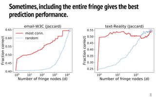 Sometimes,including the entire fringe gives the best
prediction performance.
8
 