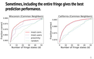 Sometimes,including the entire fringe gives the best
prediction performance.
9
 