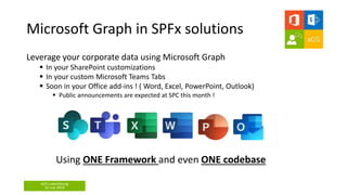 aOS Luxembourg
16 mai 2019
Microsoft Graph in SPFx solutions
Leverage your corporate data using Microsoft Graph
 In your ...