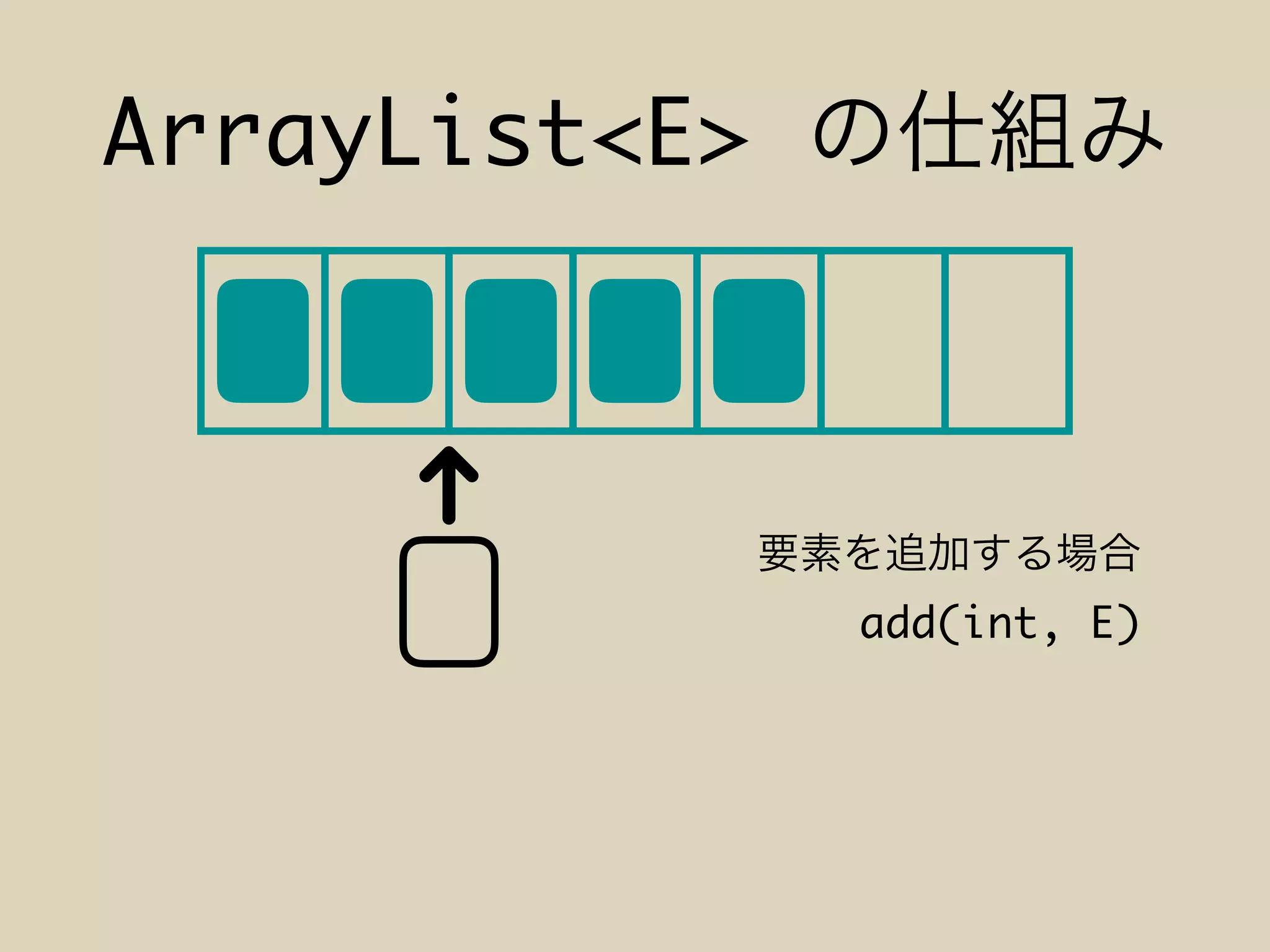 add(int, E)
ArrayList<E>
 
