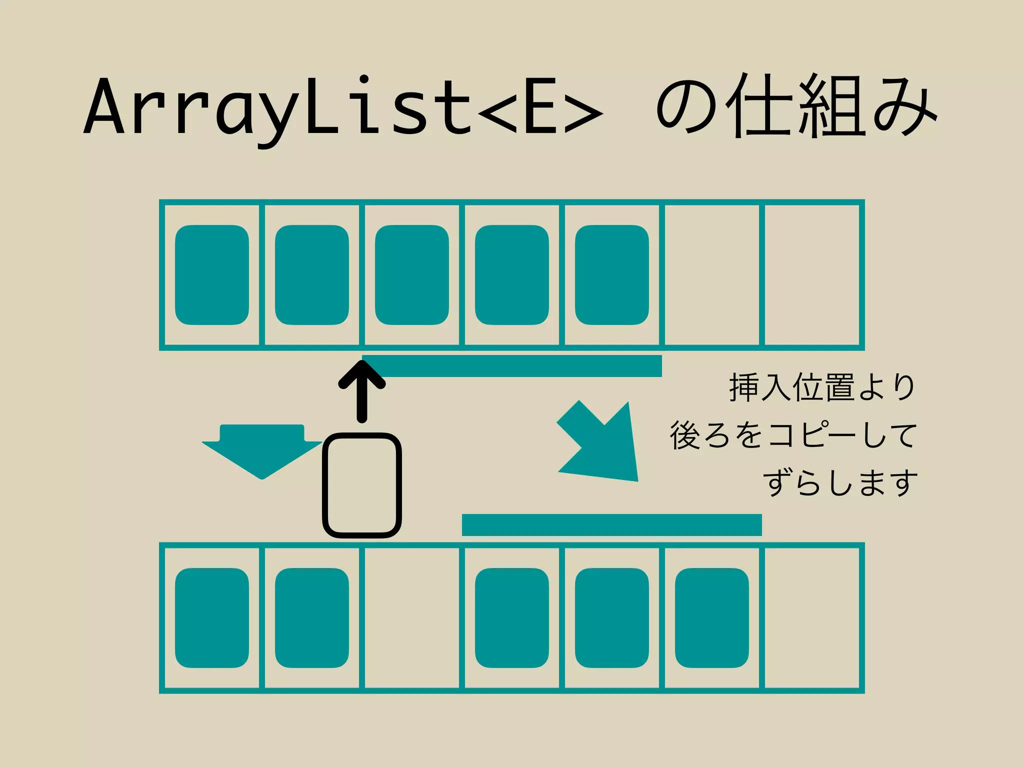 ArrayList<E>
 