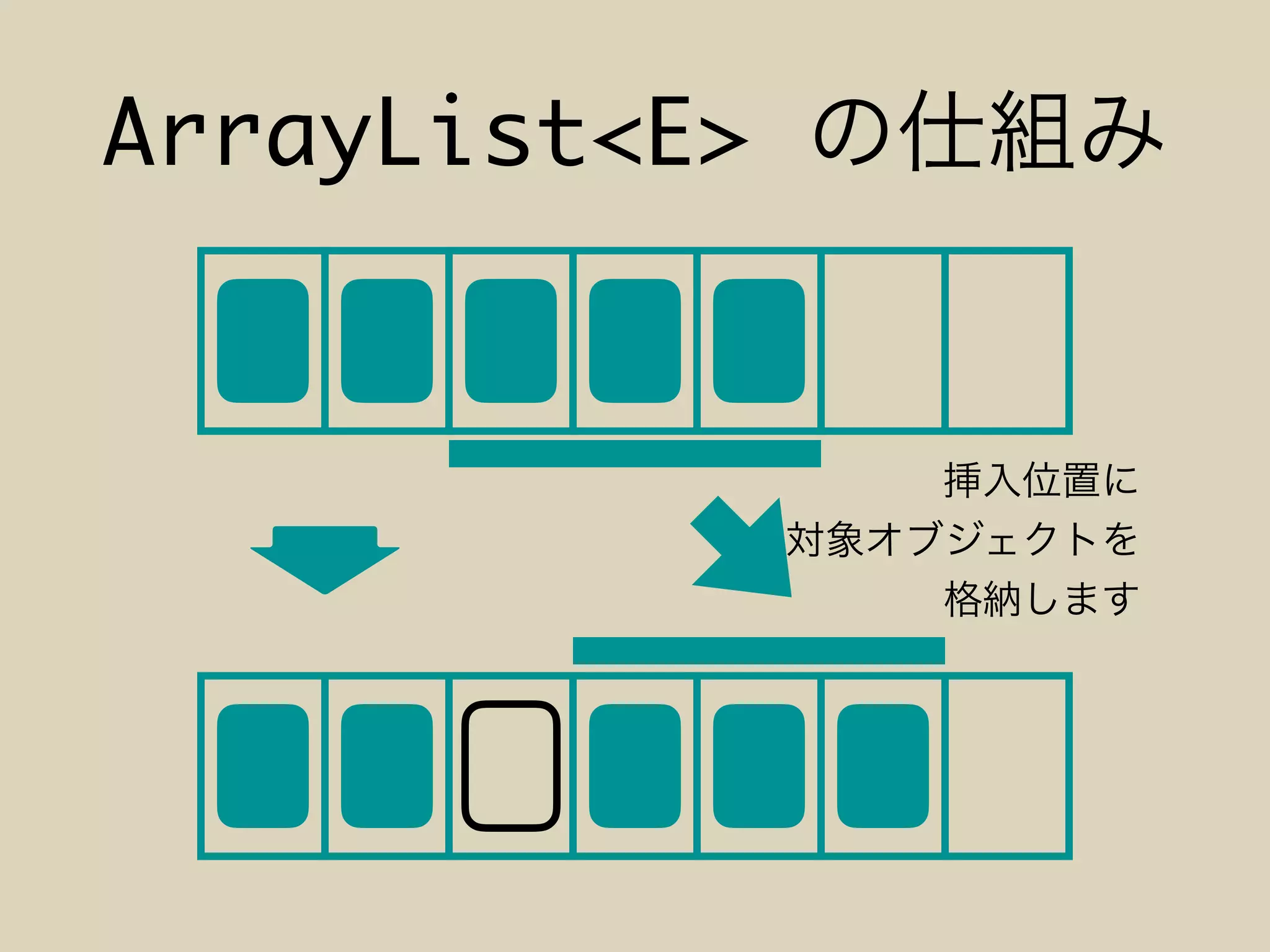 ArrayList<E>
 