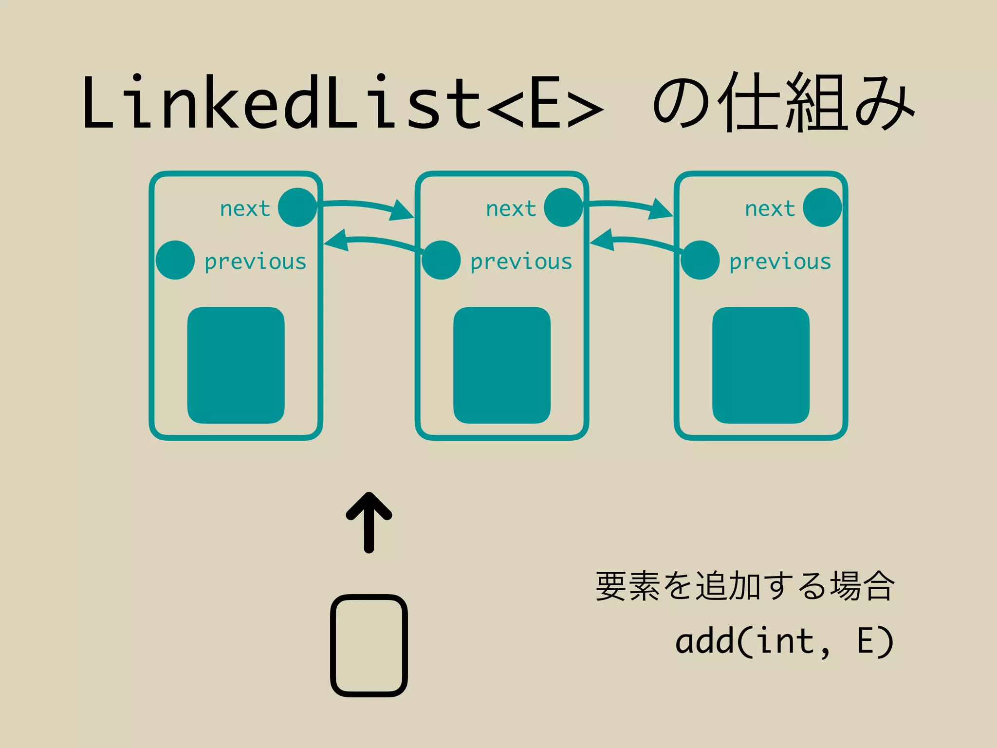 LinkedList<E>
previous
next
previous
next
previous
next
add(int, E)
 