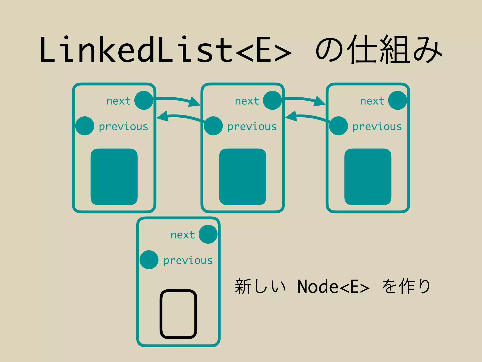 LinkedList<E>
previous
next
previous
next
previous
next
Node<E>
previous
next
 