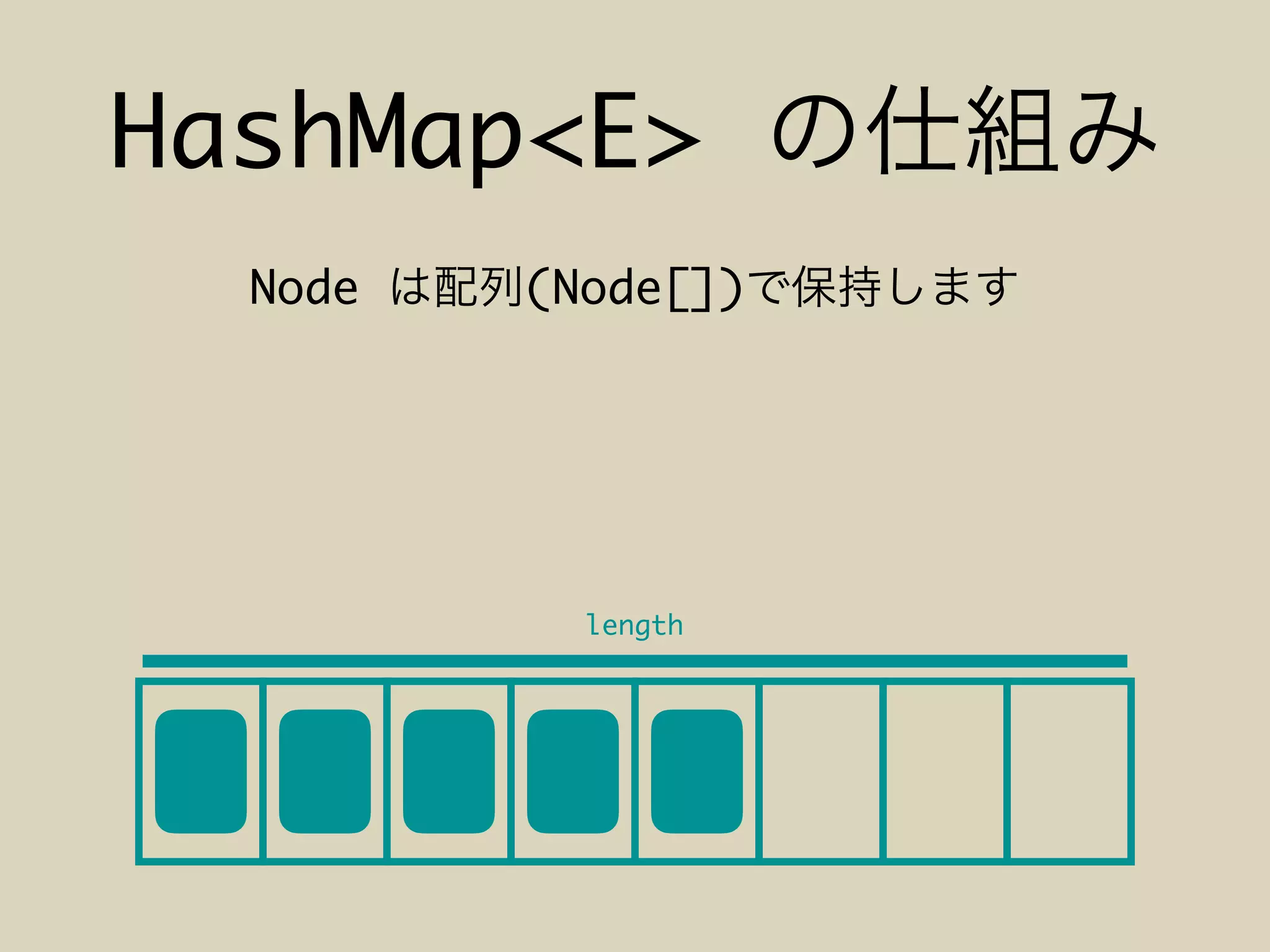 HashMap<E>
Node (Node[])
length
 