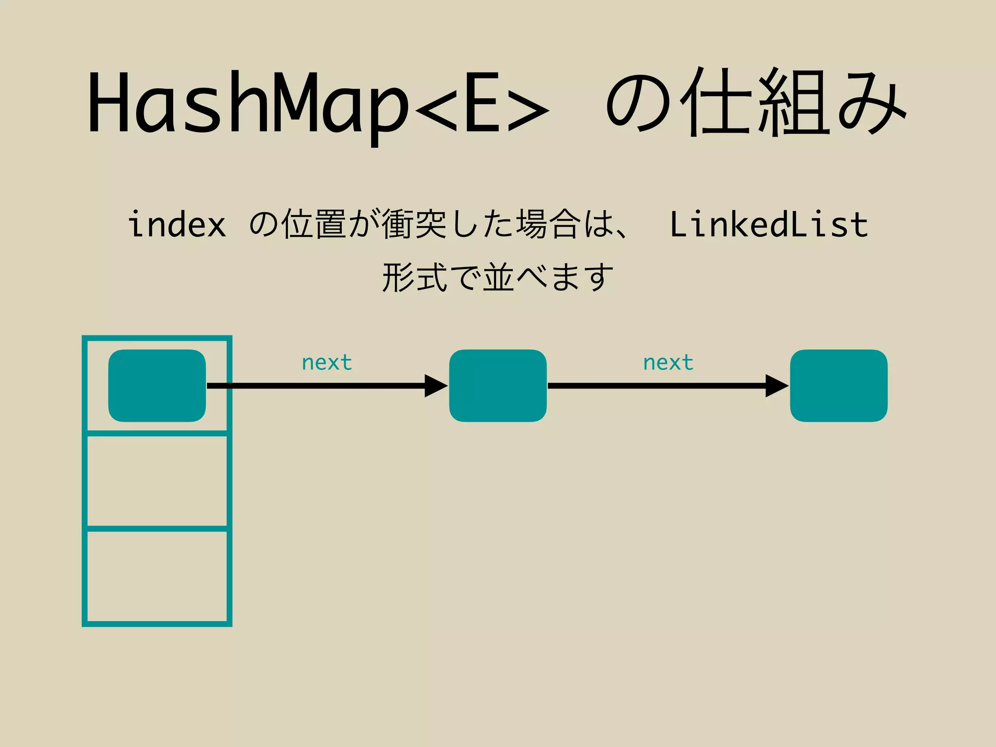 HashMap<E>
index LinkedList
next next
 