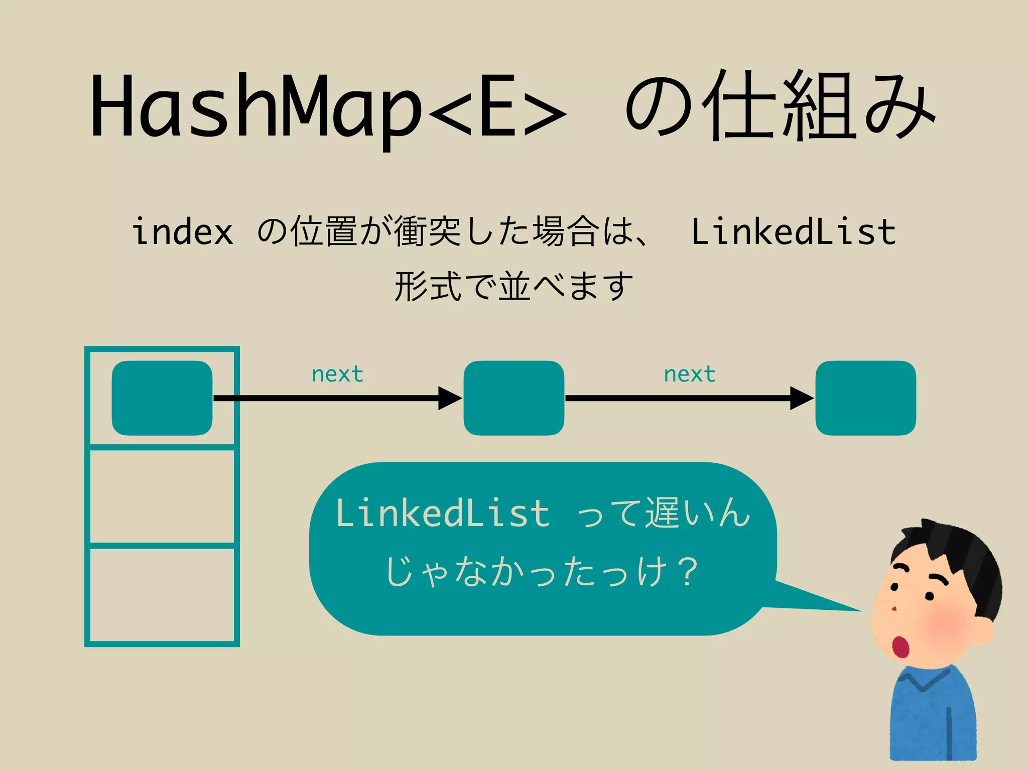 HashMap<E>
index LinkedList
next next
LinkedList
 