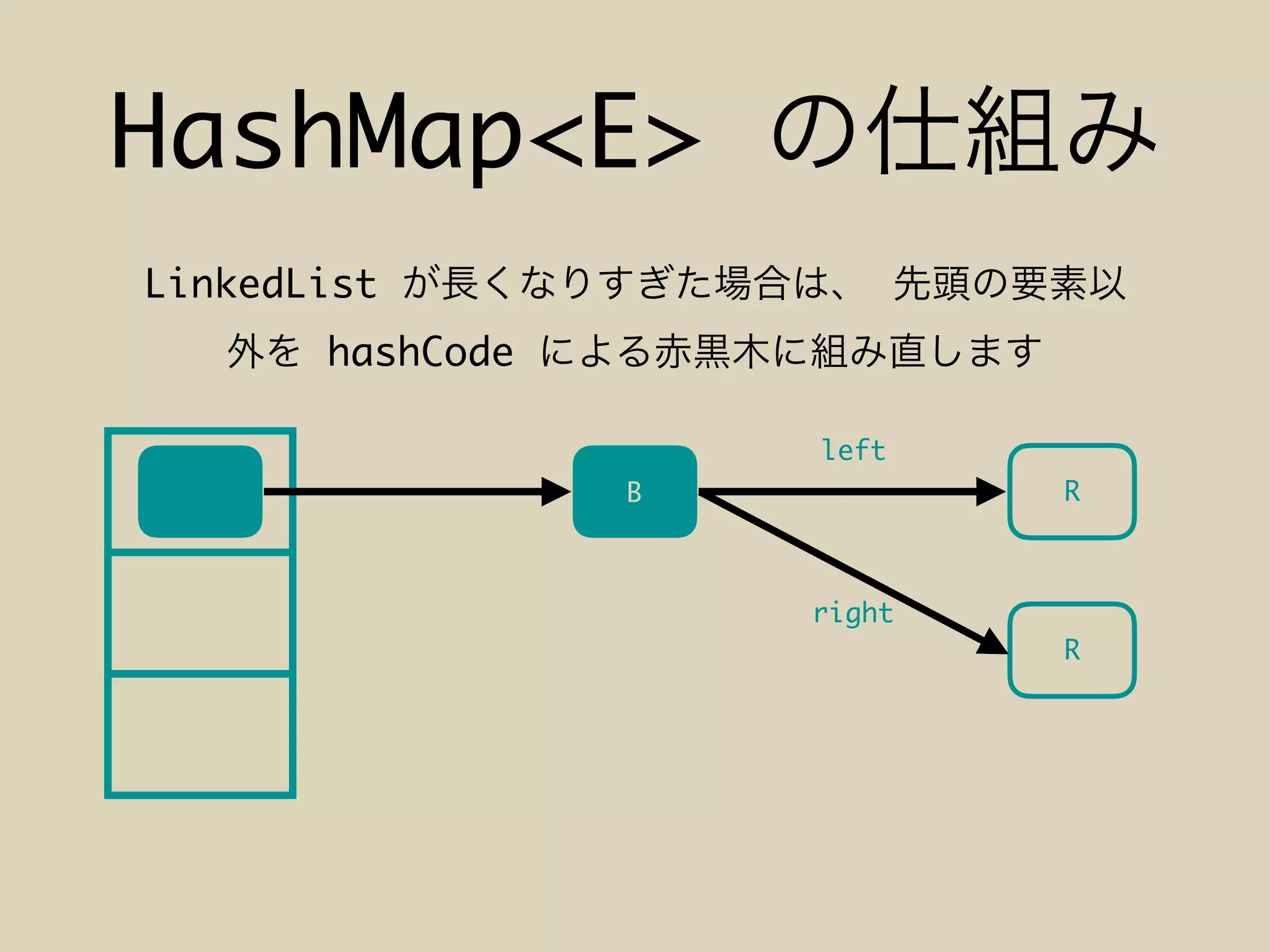 HashMap<E>
LinkedList
hashCode
B
R
left
right
R
 