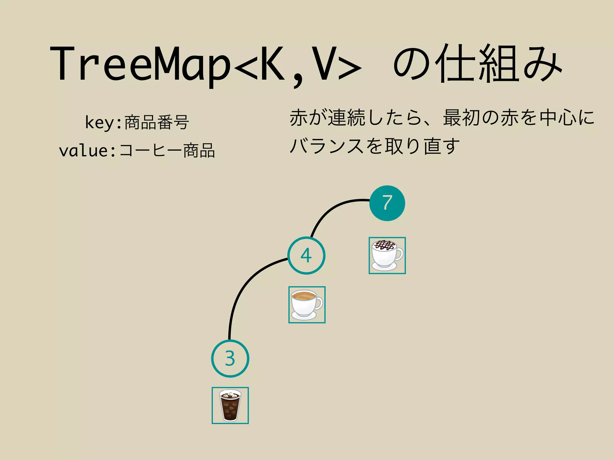 TreeMap<K,V>
7
key:
value:
4
3
 