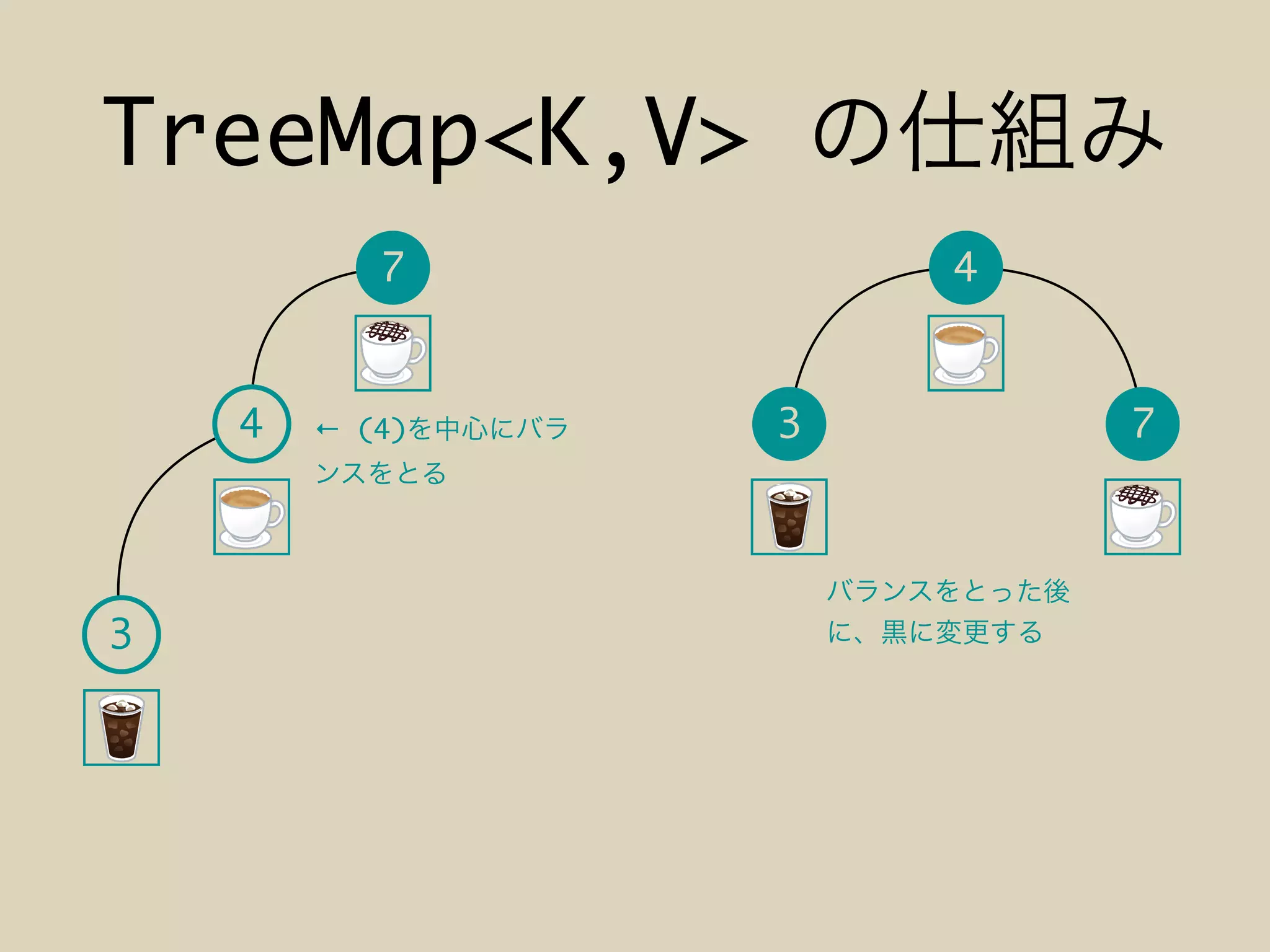 TreeMap<K,V>
7
4
3
← (4)
4
73
 