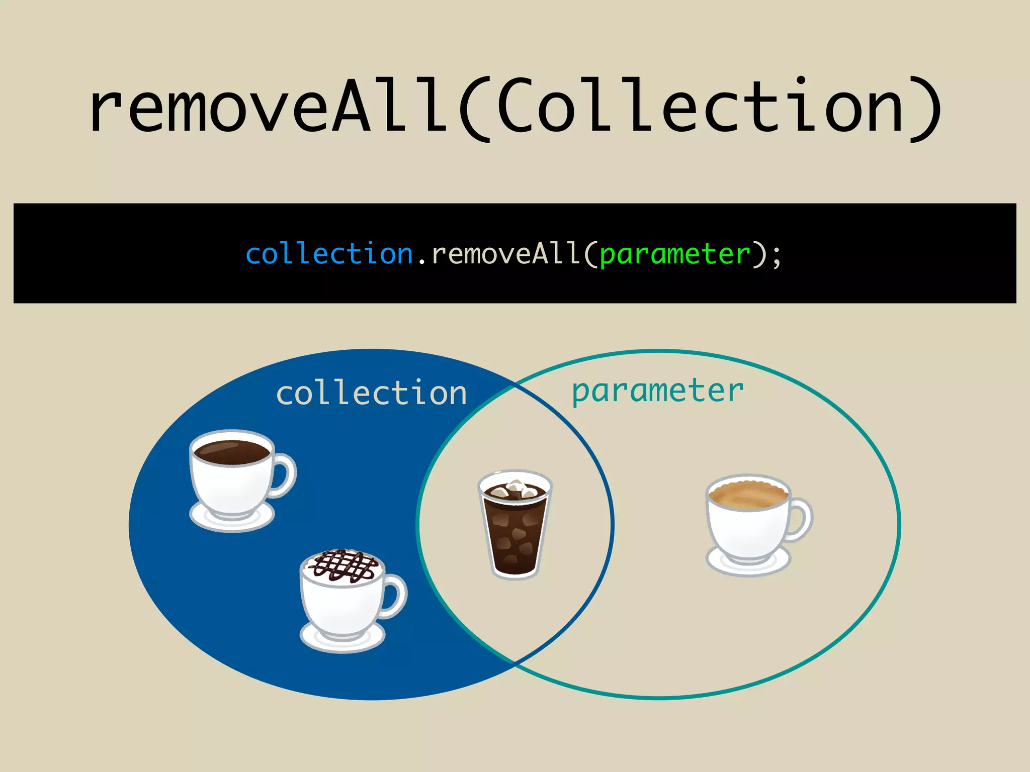 removeAll(Collection)
collection.removeAll(parameter);
collection parametercollection
 