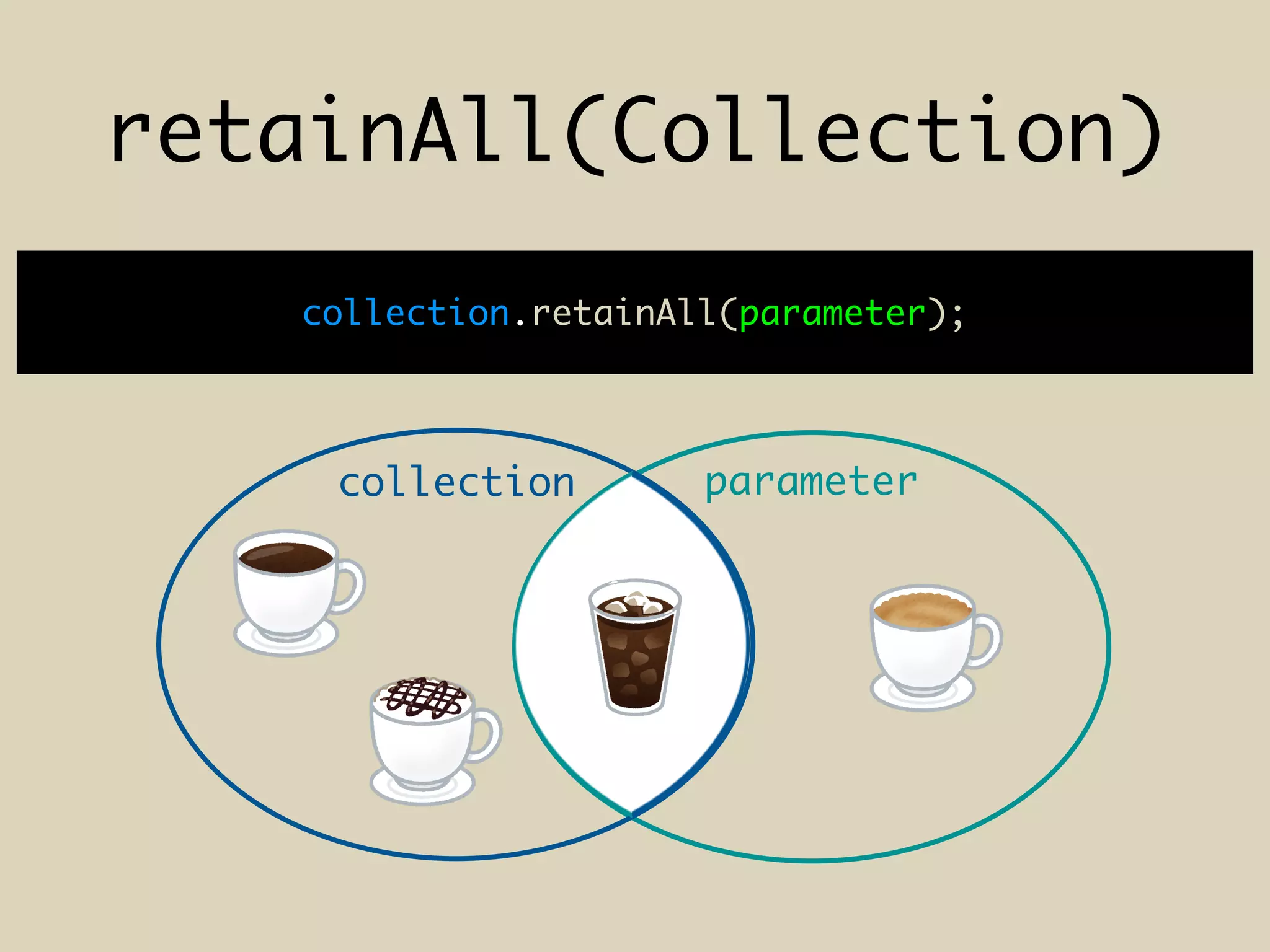 retainAll(Collection)
collection.retainAll(parameter);
parametercollection
 