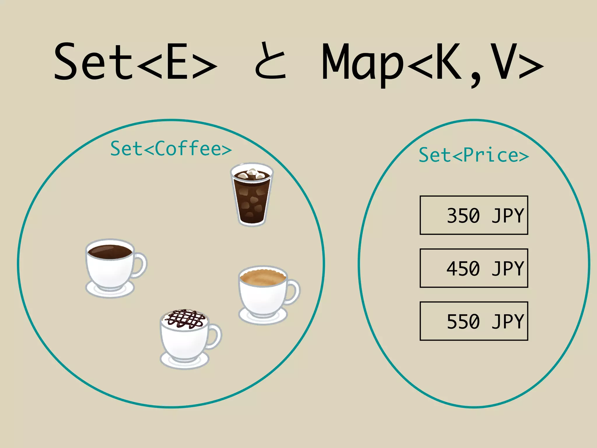 Set<Coffee>
Set<E> Map<K,V>
Set<Price>
350 JPY
450 JPY
550 JPY
 