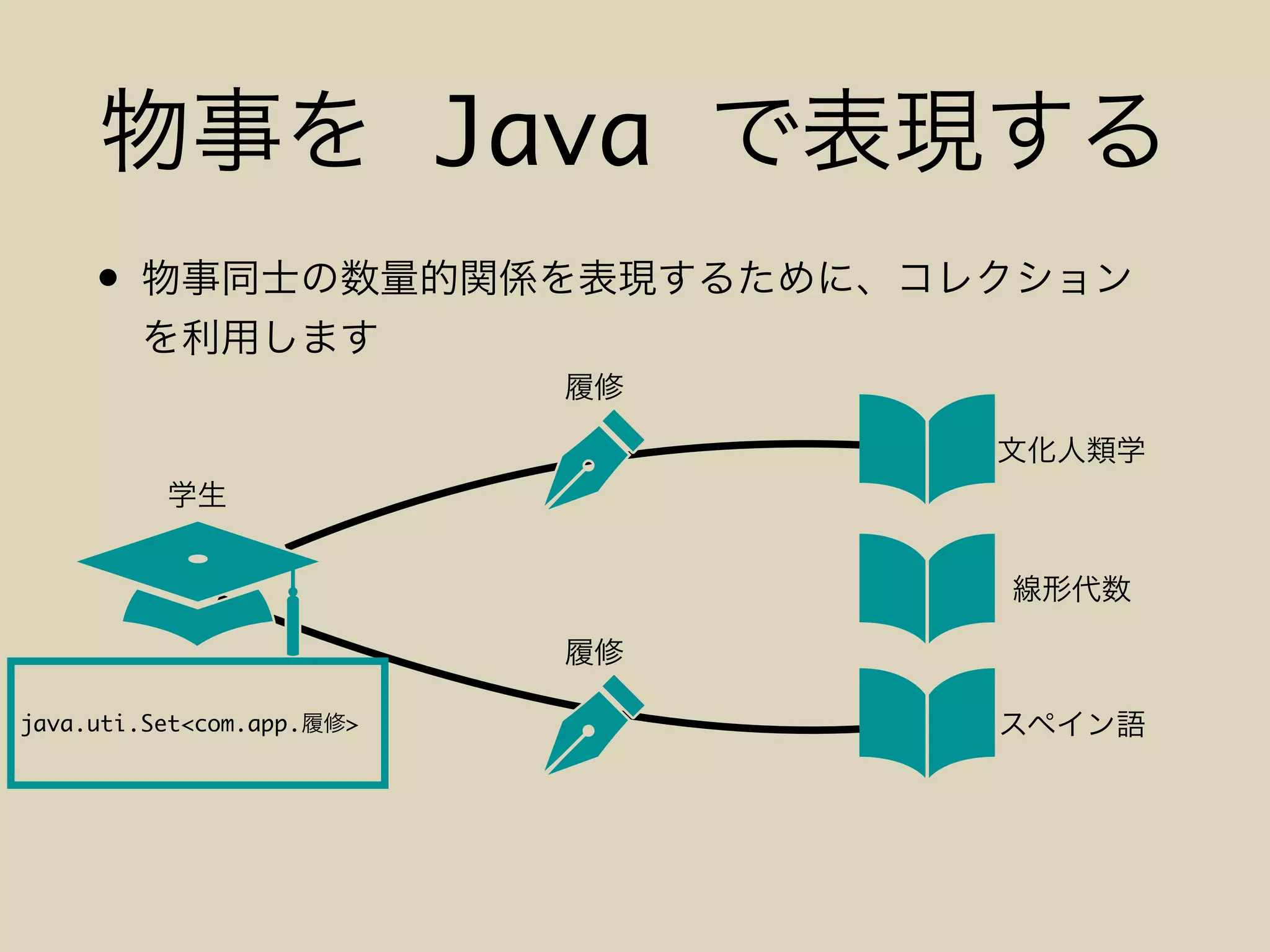 •
Java
java.uti.Set<com.app. >
 