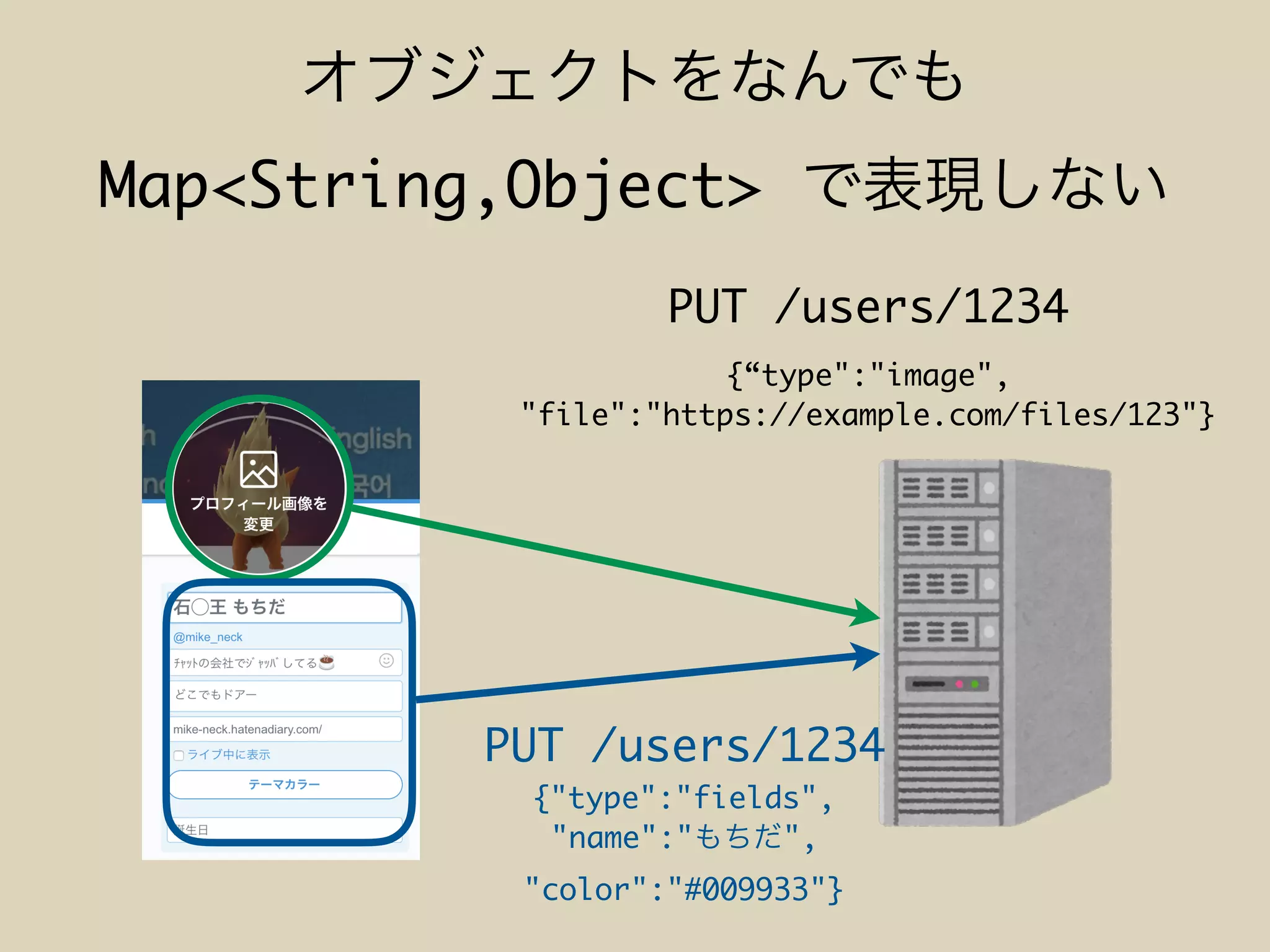 Map<String,Object>
PUT /users/1234
{“type":"image",
"file":"https://example.com/files/123"}
PUT /users/1234
{"type":"fields",
"name":" ",
"color":"#009933"}
 