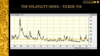 THE VOLATILITY INDEX – TICKER: VIX
18
 