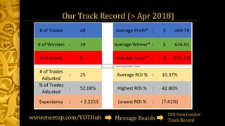 Our Track Record (> Apr 2018)
www.meetup.com/VDTHub Message Boards
SPX Iron Condor
Track Record
 