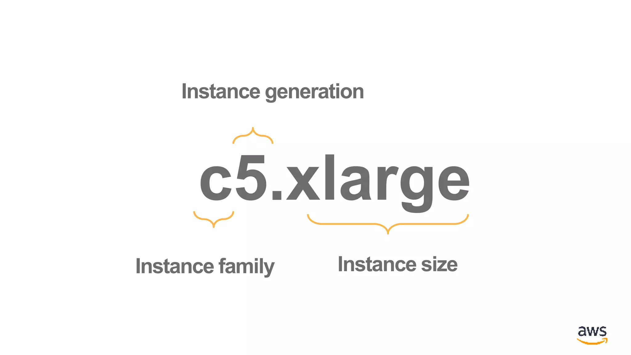 Instance generation
c5.xlarge
Instance family Instance size
 