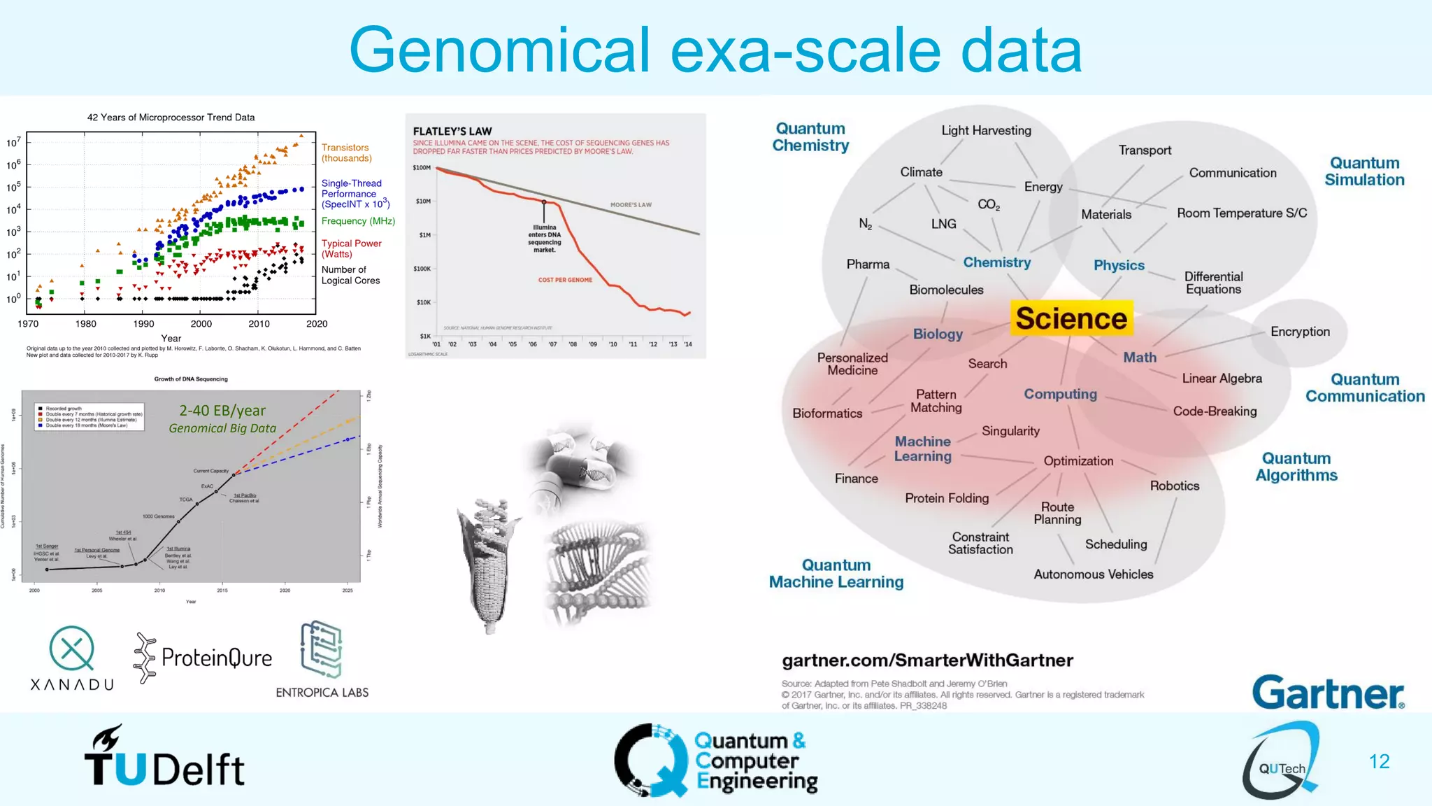 12
Genomical exa-scale data
2-40 EB/year
Genomical Big Data
 
