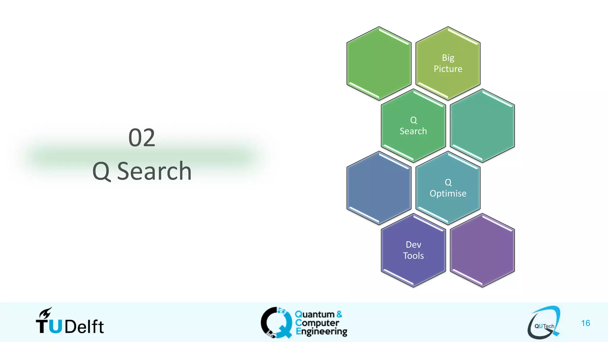 16
02
Q Search
Big
Picture
Q
Search
Q
Optimise
Dev
Tools
 