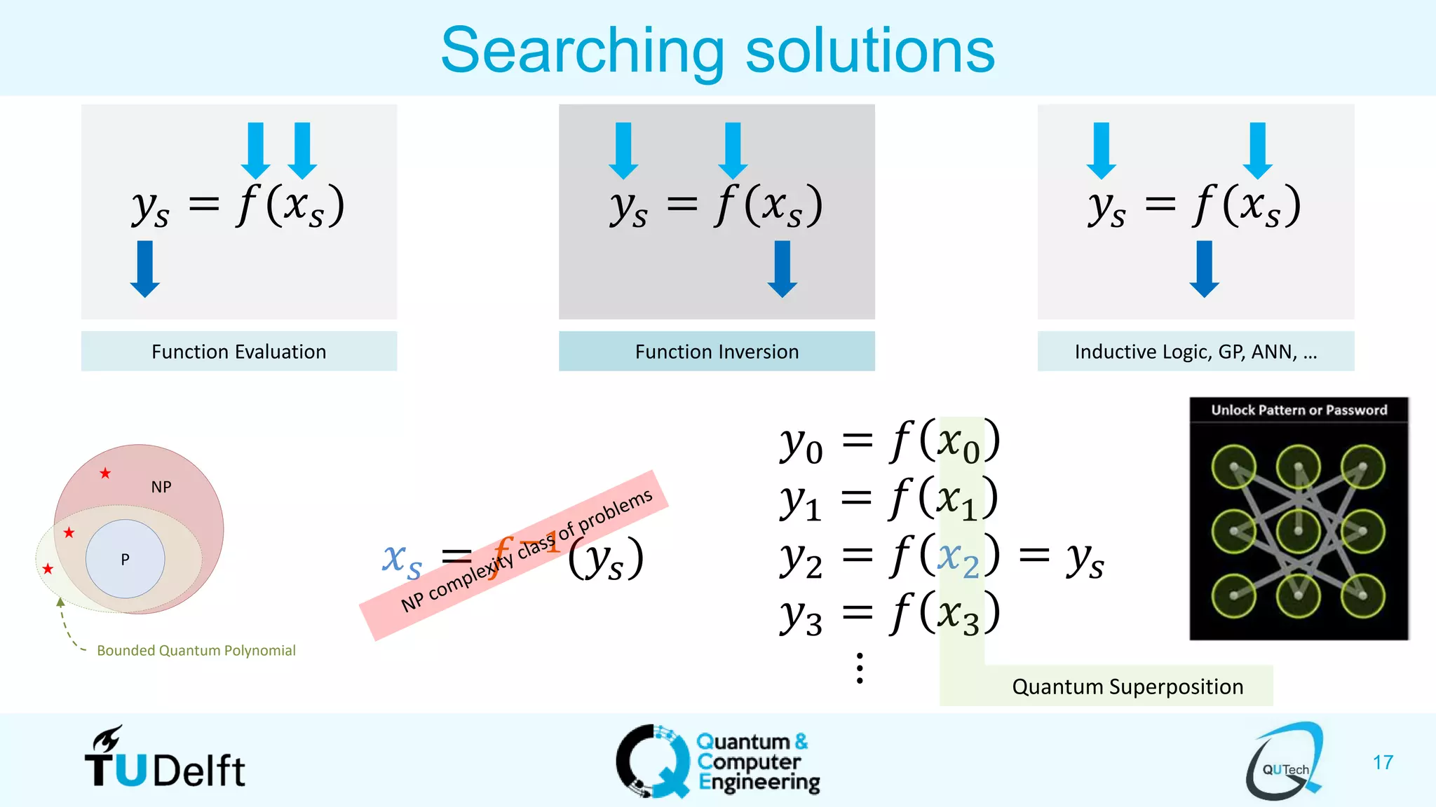 17
NP
Searching solutions
𝑦𝑠 = 𝑓(𝑥 𝑠) 𝑦𝑠 = 𝑓(𝑥 𝑠) 𝑦𝑠 = 𝑓(𝑥 𝑠)
𝑥 𝑠 = 𝑓−1
(𝑦𝑠)
𝑦0 = 𝑓 𝑥0
𝑦1 = 𝑓 𝑥1
𝑦2 = 𝑓 𝑥2 = 𝑦𝑠
𝑦3 = 𝑓 𝑥3
⋮
Function Evaluation Inductive Logic, GP, ANN, …Function Inversion
Quantum Superposition
P
Bounded Quantum Polynomial
 
