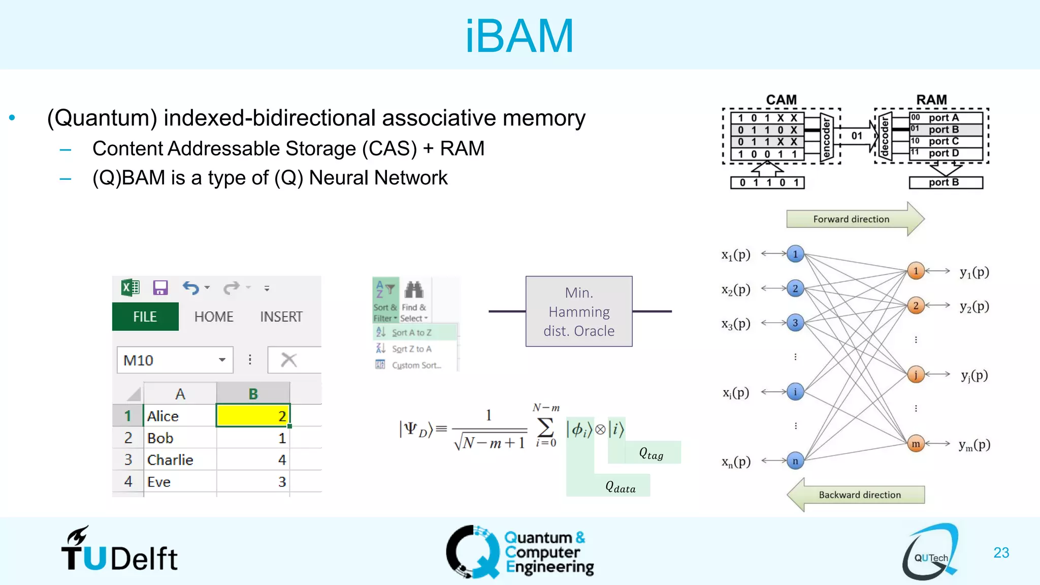 23
iBAM
• (Quantum) indexed-bidirectional associative memory
– Content Addressable Storage (CAS) + RAM
– (Q)BAM is a type of (Q) Neural Network
𝑄𝑡𝑎𝑔
𝑄 𝑑𝑎𝑡𝑎
Min.
Hamming
dist. Oracle
 