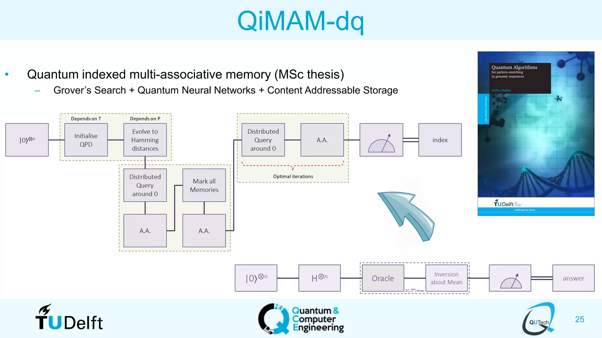 25
QiMAM-dq
• Quantum indexed multi-associative memory (MSc thesis)
– Grover’s Search + Quantum Neural Networks + Content Addressable Storage
 