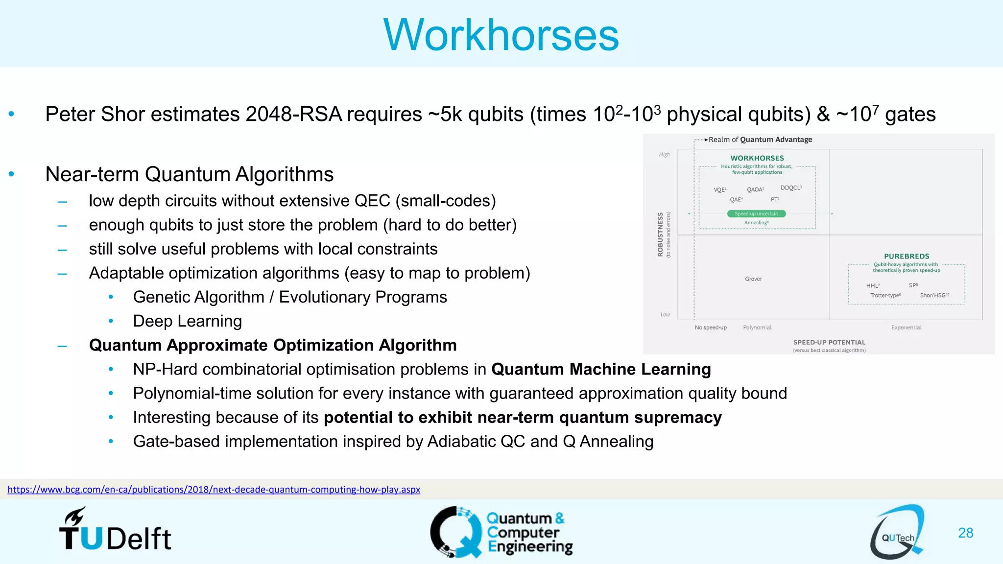 28
Workhorses
• Peter Shor estimates 2048-RSA requires ~5k qubits (times 102-103 physical qubits) & ~107 gates
• Near-term Quantum Algorithms
– low depth circuits without extensive QEC (small-codes)
– enough qubits to just store the problem (hard to do better)
– still solve useful problems with local constraints
– Adaptable optimization algorithms (easy to map to problem)
• Genetic Algorithm / Evolutionary Programs
• Deep Learning
– Quantum Approximate Optimization Algorithm
• NP-Hard combinatorial optimisation problems in Quantum Machine Learning
• Polynomial-time solution for every instance with guaranteed approximation quality bound
• Interesting because of its potential to exhibit near-term quantum supremacy
• Gate-based implementation inspired by Adiabatic QC and Q Annealing
https://www.bcg.com/en-ca/publications/2018/next-decade-quantum-computing-how-play.aspx
 