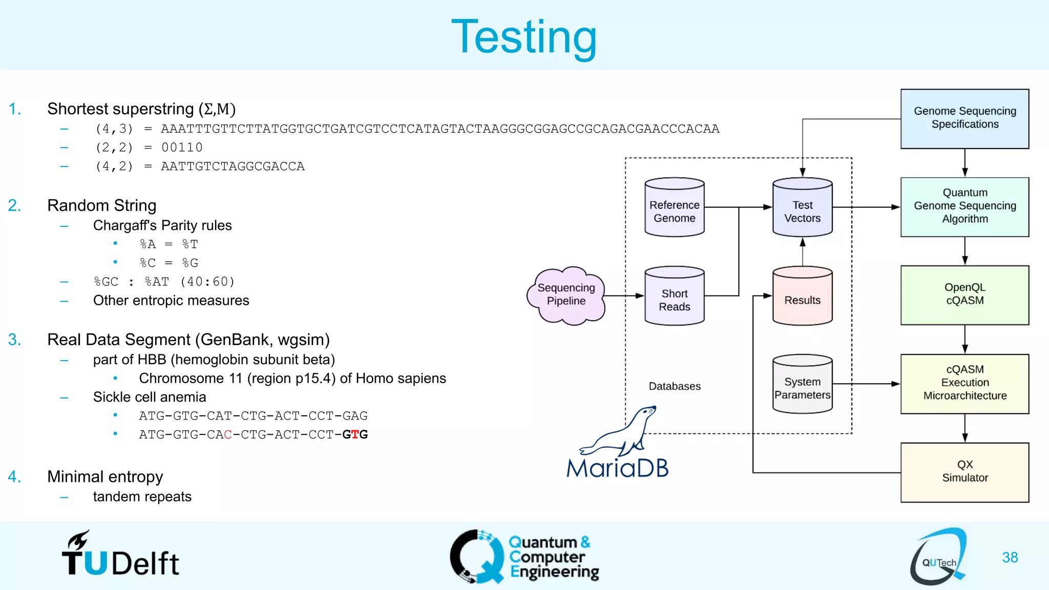 38
Testing
1. Shortest superstring (Σ,M)
– (4,3) = AAATTTGTTCTTATGGTGCTGATCGTCCTCATAGTACTAAGGGCGGAGCCGCAGACGAACCCACAA
– (2,2) = 00110
– (4,2) = AATTGTCTAGGCGACCA
2. Random String
– Chargaff's Parity rules
• %A = %T
• %C = %G
– %GC : %AT (40:60)
– Other entropic measures
3. Real Data Segment (GenBank, wgsim)
– part of HBB (hemoglobin subunit beta)
• Chromosome 11 (region p15.4) of Homo sapiens
– Sickle cell anemia
• ATG-GTG-CAT-CTG-ACT-CCT-GAG
• ATG-GTG-CAC-CTG-ACT-CCT-GTG
4. Minimal entropy
– tandem repeats
 