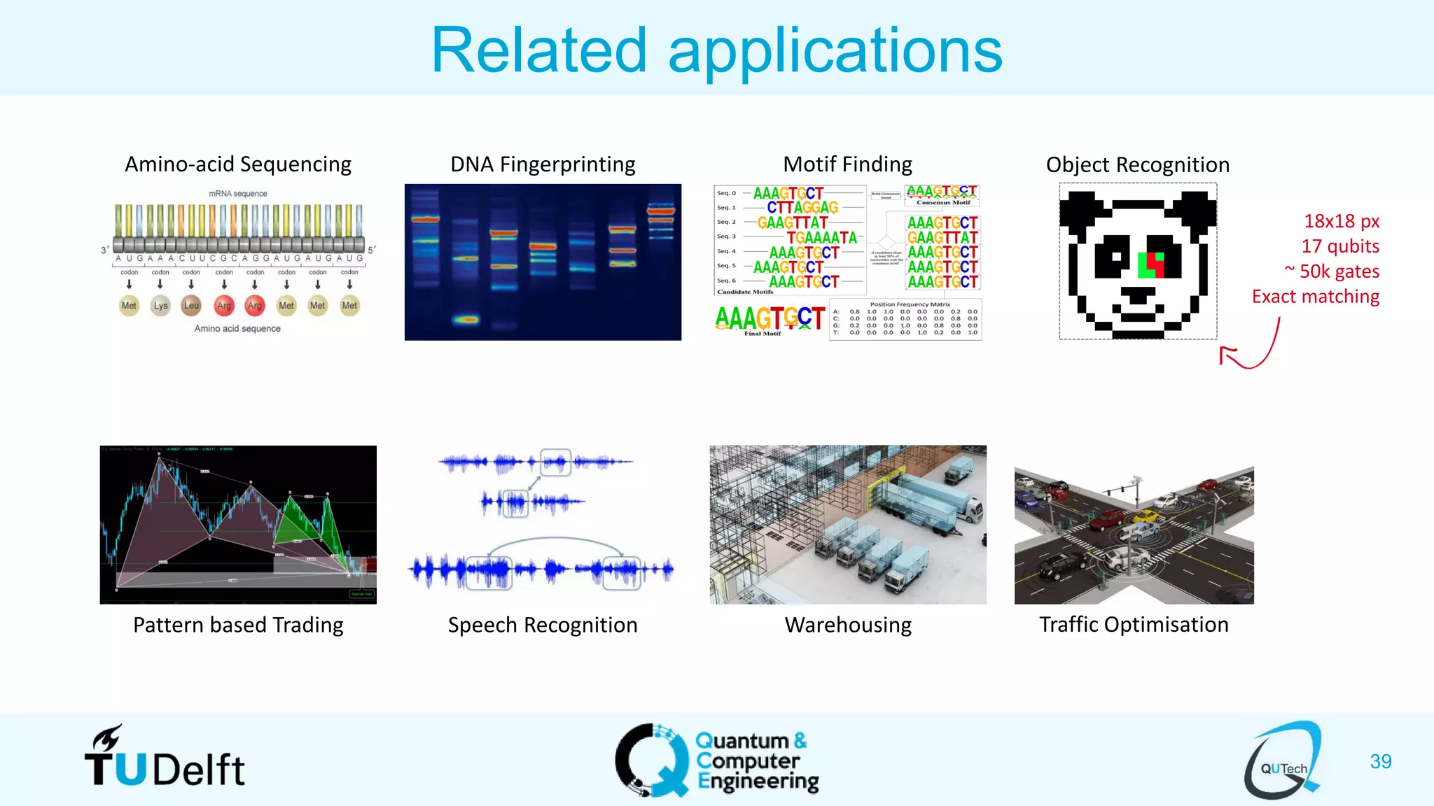 39
Related applications
DNA Fingerprinting Motif FindingAmino-acid Sequencing
Pattern based Trading
Object Recognition
Speech Recognition
18x18 px
17 qubits
~ 50k gates
Exact matching
Traffic OptimisationWarehousing
 