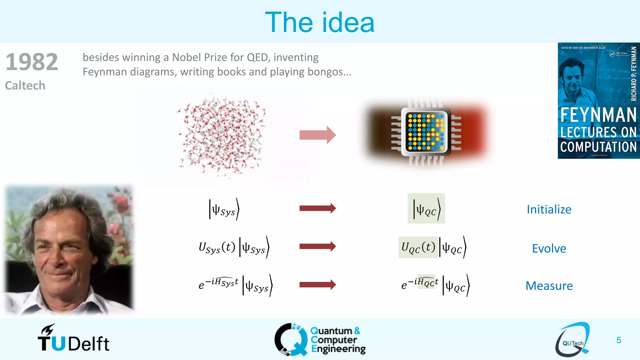 5
The idea
඀ቚψ 𝑆𝑦𝑠 ඀ቚψ 𝑄𝐶
1982
Caltech
඀𝑈𝑆𝑦𝑠 𝑡 ቚψ 𝑆𝑦𝑠 ඀𝑈 𝑄𝐶 𝑡 ቚψ 𝑄𝐶
඀𝑒−𝑖 ෣𝐻 𝑆𝑦𝑠 𝑡
ቚψ 𝑆𝑦𝑠 ඀𝑒−𝑖෣𝐻 𝑄𝐶 𝑡
ቚψ 𝑄𝐶
Initialize
Evolve
Measure
besides winning a Nobel Prize for QED, inventing
Feynman diagrams, writing books and playing bongos…
 