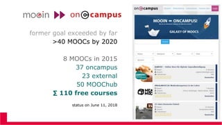 former goal exceeded by far
>40 MOOCs by 2020
8 MOOCs in 2015
37 oncampus
23 external
50 MOOChub
∑ 110 free courses
status...