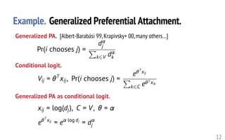 Example. Generalized Preferential Attachment.
12
Pr(i chooses j) =
d↵
j
P
k2V d↵
k<latexit sha1_base64="RrThjkeAIYzejj/vOTUnYqvX4Hk=">AAAHfXicfVVdb9s2FFW7Lem0r3R93Au7wEBXyI6dIktTLICBFcUKtFhWO22ByPUo6UpiTVIaSTV2Cf2v/ZW9DNvT9i+2S8tpLSebAFsUec85vJeHZFRypk2//9u16x98+NHW9o2P/U8+/ezzL3ZufvlcF5WK4TQueKFeRlQDZxJODTMcXpYKqIg4vIhm37vxF29AaVbIsVmUMBE0kyxlMTXYNd15FhqYG3ui6juMNG0S50WhQZOavP6G+MckTBWNbTJ9/SqkvMxpbUNdiamdkZBJ8rwmyXT2yq7Gan+6s9vv9ZcPudwYrBq7w+MHf/7hed7J9ObWrTAp4kqANDGnWp8N+qWZWKoMiznUflhpKGk8oxmcYVNSAXpil8nXpIM9CUkLhT9pyLLXX4cgj6KLFos1NKo4VfN2b1QUMxzRte+3NU16f2KZLCsDMm4k04oTUxBXU5IwBbHhC9LWNWz2NpAsBle/gAotqMmDkrl5Bmb2tpspWuaBoDOIgfP3Xc2sHJyzSFG1cCkU5zqIkDlTRSUTHZTUGFBSI94oNg90TkvQQcpMEFMeu+/EYUpeGEHVTP8Xa0+AoTi4rBwHY8dVauAZJLVVkNy+378dcdRdjzA5ZApA1nb5cjHnOTOwERPxCmrr/tci/A7JjSn1g709tFtPG+SGeZxTmUEvLsTeLxVoZ069N/j24Gj/aE+DYOjhCC0ruufM5F2XRJfJboROB7WMu3e427z80BWU4k5w9fHDjBcR5SF+hg42BKkrBcOk4GiAIe6DuEjgOFTA6fwCW+Dk2yY6Gw8m1i2cM0BrlU/GIypdcRVIOMcEBJWJDVMqGF8kkNKKG7dj0ot22yQ6da6o/c66mMYVhOS43zsKYsFQFG3B0fIoYOY6dRTtJJE7lGbuqIYN2Oq7Z7jXDib1ZlIPATeZgtFCRAV/hCnZhkXX9senT2ornYRgtRW1ZTjdcATmqmDsSDYh0Qqy0nCAURXhcprKLenVApsKo0dPXUkuBMaDVvlsNK+t5u9FXHCDto8x0tVgdUy9m+rPjzeqnmQcWJx3m9pfNYILrfF4aZ8PwtGsr7IYsUy4A7FxlaOzYSRs2PTXl2whnuDZnFyFWA3UbYm74Tyi6gzNF+ZRMbfhG/ff8cNcVRxIDizLDZ6uhwelIR0yzoHQ2FSUE4T54QxPiH5v/wDmHXLxdMhDvFeojIFEYM5x/7pYgmJEL8voN1Idn5AlQbffG4DoXKBHeaGwOkxmpJAETUU4pIZoloBDrOW1O6jfkeAFcO9/SdQykyVLXTfXyGDz0rjceL7fG+D0fsL75DuveW54X3lfe3e8gXfoDb0fvBPv1Iu9X73fvb+8v7f+2e5sB9u9JvT6tRXmltd6tg//BXxqpUE=</latexit><latexit sha1_base64="91TRelHBKwn8ECvbrf4O5DvPSOI=">AAAHfXicfVXdbts2FFbbLem0v3S93A2zwEBXyI6dIktTLICBFcUKtFhWO2mByPUo6chiTVIqSTV2Cb3RHmCvsEfYTYFdbW+xHVpOaznZBNiiyPN9H8/hRzIqONOm2/3j2vUbH328sXnzE//Tzz7/4sutW1+d6rxUMZzEOc/Vi4hq4EzCiWGGw4tCARURh+fR9Ac3/vwNKM1yOTTzAkaCTiRLWUwNdo23noUGZsYeq+oOI3WbxFmea9CkIq++Jf4RCVNFY5uMX70MKS8yWtlQl2JspyRkkpxWJBlPX9rlWOWPt3a6ne7iIZcbvWVjp3/04M93v/6+fTy+tXE7TPK4FCBNzKnWZ71uYUaWKsNiDpUflhoKGk/pBM6wKakAPbKL5CvSwp6EpLnCnzRk0euvQpBH0XmDxRoalZyqWbM3yvMpjujK95uaJr0/skwWpQEZ15JpyYnJiaspSZiC2PA5aeoaNn0bSBaDq19AhRbUZEHB3DwDM33bnihaZIGgU4iB8w9d9awcnLNIUTV3KeTnOoiQeaLyUiY6KKgxoKRGvFFsFuiMFqCDlJkgpjx234nDFDw3gqqp/i/WjgBDcXBROQ7GDsvUwDNIKqsg2b7f3Y446q5GmAwmCkBWdvFyMecZM7AWE/ESKuv+VyL8FsmMKfSD3V20W0cb5IZZnFE5gU6ci93XJWhnTr3b+27/cO9wV4Ng6OEILSva58xkbZdEm8l2hE4HtYi7d7BTv/zQFZTiTnD18cMJzyPKQ/wMHawPUpcK+knO0QB93AdxnsBRqIDT2QU2x8k3TXQ27I2sWzhngMYqHw8HVLriKpBwjgkIKhMbplQwPk8gpSU3bsekF+2mSXTqXFH5rVUxjSsIyVG3cxjEgqEo2oKj5VHAzHTqKJpJIncozcxR9Wuw1XfPcK/tj6r1pB4CbjIFg7mIcv4IU7I1i67sT0+fVFY6CcEqKyrLcLrhAMxVwdiRrEOiJWSp4QCDMsLlNKVb0qsF1hUGj566klwIDHuN8tloVlnNP4i44BptH2Okq8HymHo/1V8er1U9mXBgcdaua3/VCC60xuOleT4IR7O6ymLAJsIdiLWrHJ0NI2HDur+6ZAvxBM/m5CrEcqBqStwNZxFVZ2i+MIvymQ3fuP+WH2aq5EAyYJPM4Ol6sF8Y0iLDDAiNTUk5QZgfTvGE6Hb29mHWIhdPizzEe4XKGEgE5hz3r4slKEb0oox+LdXyCVkQtLudHojWBXqQ5Qqrw+SE5JKgqQiH1BDNEnCIlbx2etV7ErwA7v0viVpksmCpqvoa6a1fGpcbp3udHk7vZ7xPvvfq56b3tfeNd8freQde3/vRO/ZOvNj7zXvn/eX9vfHPZmsz2OzUodevLTG3vcazefAv5Wem1Q==</latexit><latexit sha1_base64="91TRelHBKwn8ECvbrf4O5DvPSOI=">AAAHfXicfVXdbts2FFbbLem0v3S93A2zwEBXyI6dIktTLICBFcUKtFhWO2mByPUo6chiTVIqSTV2Cb3RHmCvsEfYTYFdbW+xHVpOaznZBNiiyPN9H8/hRzIqONOm2/3j2vUbH328sXnzE//Tzz7/4sutW1+d6rxUMZzEOc/Vi4hq4EzCiWGGw4tCARURh+fR9Ac3/vwNKM1yOTTzAkaCTiRLWUwNdo23noUGZsYeq+oOI3WbxFmea9CkIq++Jf4RCVNFY5uMX70MKS8yWtlQl2JspyRkkpxWJBlPX9rlWOWPt3a6ne7iIZcbvWVjp3/04M93v/6+fTy+tXE7TPK4FCBNzKnWZ71uYUaWKsNiDpUflhoKGk/pBM6wKakAPbKL5CvSwp6EpLnCnzRk0euvQpBH0XmDxRoalZyqWbM3yvMpjujK95uaJr0/skwWpQEZ15JpyYnJiaspSZiC2PA5aeoaNn0bSBaDq19AhRbUZEHB3DwDM33bnihaZIGgU4iB8w9d9awcnLNIUTV3KeTnOoiQeaLyUiY6KKgxoKRGvFFsFuiMFqCDlJkgpjx234nDFDw3gqqp/i/WjgBDcXBROQ7GDsvUwDNIKqsg2b7f3Y446q5GmAwmCkBWdvFyMecZM7AWE/ESKuv+VyL8FsmMKfSD3V20W0cb5IZZnFE5gU6ci93XJWhnTr3b+27/cO9wV4Ng6OEILSva58xkbZdEm8l2hE4HtYi7d7BTv/zQFZTiTnD18cMJzyPKQ/wMHawPUpcK+knO0QB93AdxnsBRqIDT2QU2x8k3TXQ27I2sWzhngMYqHw8HVLriKpBwjgkIKhMbplQwPk8gpSU3bsekF+2mSXTqXFH5rVUxjSsIyVG3cxjEgqEo2oKj5VHAzHTqKJpJIncozcxR9Wuw1XfPcK/tj6r1pB4CbjIFg7mIcv4IU7I1i67sT0+fVFY6CcEqKyrLcLrhAMxVwdiRrEOiJWSp4QCDMsLlNKVb0qsF1hUGj566klwIDHuN8tloVlnNP4i44BptH2Okq8HymHo/1V8er1U9mXBgcdaua3/VCC60xuOleT4IR7O6ymLAJsIdiLWrHJ0NI2HDur+6ZAvxBM/m5CrEcqBqStwNZxFVZ2i+MIvymQ3fuP+WH2aq5EAyYJPM4Ol6sF8Y0iLDDAiNTUk5QZgfTvGE6Hb29mHWIhdPizzEe4XKGEgE5hz3r4slKEb0oox+LdXyCVkQtLudHojWBXqQ5Qqrw+SE5JKgqQiH1BDNEnCIlbx2etV7ErwA7v0viVpksmCpqvoa6a1fGpcbp3udHk7vZ7xPvvfq56b3tfeNd8freQde3/vRO/ZOvNj7zXvn/eX9vfHPZmsz2OzUodevLTG3vcazefAv5Wem1Q==</latexit><latexit sha1_base64="tF5kcHidwiXpa3nGjdRzPxardGU=">AAAHfXicfVVdb9s2FFW7Lem0j6br417YBQa6QnbsFFmaYQEMrChWoMWy2kkLRK5HSVcWa5LSSKqRS+h/7a/sZa/bv9guLae1nGwCbFHkPefwXh6SUcGZNv3+HzdufvTxJ1vbtz71P/v8iy9v79z56kznpYrhNM55rl5FVANnEk4NMxxeFQqoiDi8jOY/uvGXb0FplsuxWRQwEXQmWcpiarBruvMiNFAZe6Lq+4w0bRJnea5Bk5q8+Zb4xyRMFY1tMn3zOqS8yGhtQ12KqZ2TkElyVpNkOn9tV2O1P93Z7ff6y4dcbQxWjV1v9ZxM72zdDZM8LgVIE3Oq9fmgX5iJpcqwmEPth6WGgsZzOoNzbEoqQE/sMvmadLAnIWmu8CcNWfb66xDkUXTRYrGGRiWnqmr3Rnk+xxFd+35b06SPJpbJojQg40YyLTkxOXE1JQlTEBu+IG1dw+bvAslicPULqNCCmiwomJtnYObvujNFiywQdA4xcP6hq5mVg3MWKaoWLoX8QgcRMs9UXspEBwU1BpTUiDeKVYHOaAE6SJkJYspj9504TMFzI6ia6/9i7QkwFAeXleNg7LhMDbyApLYKknuP+vcijrrrESaDmQKQtV2+XMxFxgxsxES8hNq6/7UIv0MyYwr9/d4e2q2nDXJDFWdUzqAX52LvtxK0M6feG3x3cLR/tKdBMPRwhJYV3Qtmsq5LostkN0Kng1rGPTzcbV5+6ApKcSe4+vjhjOcR5SF+hg42BKlLBcMk52iAIe6DOE/gOFTAaXWJzXHybROdjwcT6xbOGaC1yifjEZWuuAokXGACgsrEhikVjC8SSGnJjdsx6WW7bRKdOlfUfmddTOMKQnLc7x0FsWAoirbgaHkUMJVOHUU7SeQOpakc1bABW/3gHPfawaTeTOox4CZTMFqIKOdPMCXbsOja/vz8WW2lkxCstqK2DKcbjsBcF4wdySYkWkFWGg4wKiNcTlO6Jb1eYFNh9OS5K8mlwHjQKp+Nqtpq/kHEBTdo+xQjXQ1Wx9T7qf76dKPqyYwDi7NuU/vrRnChNR4v7fNBOJr1VRYjNhPuQGxc5ehsGAkbNv31FVuIZ3g2J9chVgN1W+JBWEVUnaP5wizKKxu+df8dP8xUyYFkwGaZwdP18KAwpEPGGRAam5JygjA/nOMJ0e/tH0DVIZdPhzzGe4XKGEgE5gL3r4slKEb0sox+I9XxCVkSdPu9AYjOJXqU5Qqrw+SM5JKgqQiH1BDNEnCItbx2B/V7ErwAHv4viVpmsmSp6+YaGWxeGlcbZ/u9AU7vl/7u8IfVhXLL+9r7xrvvDbxDb+j95J14p17s/e796f3l/b31z3ZnO9juNaE3b6wwd73Ws334Lyw+osk=</latexit>
Generalized PA. [Albert-Barabási 99,Krapivsky+ 00,many others…]
Conditional logit.
Vij = ✓T
xij, Pr(i chooses j) =
e✓T
xij
P
k2C e✓T xik
<latexit sha1_base64="KUn/oCGVzWiKUIHnRKNHCLzGo5k=">AAAHpXicfVVdb9s2FFW6Le60j6br417YBca6QnbsFFmabRkMtChWoMGy2UkLRK5LSVcWa1LSSKqxQ/CH7mn7Kbu0nCVysgmwRV3ecw7vB8mo5EzpXu/PjTsfffzJZuvup/5nn3/x5b2t+1+dqqKSMZzEBS/km4gq4CyHE800hzelBCoiDq+j2TM3//oDSMWKfKQXJYwFneYsZTHVaJpsXZxODHtvySEJdQaavh3Nl4Yg/BEtMNfmWNpHbDUmcVYUChSx5P13DpNKGht4a5pga02oKjExMxKynDyzZM1lhi7+ZGu71+0tH3Jz0F8Ntgc/7/418DzveHJ/80GYFHElINcxp0qd9XulHhsqNYs5WD+sFJQ0ntEpnOEwpwLU2CyTZEkbLQlJC4m/XJOl1b8OQR5JFw0Wo2lUcSrnTWtUFDOcUdb3m5o6fTo2LC8rDXlcS6YVJ7ogLvckYRJizRekqavZ7CLIWQwumwEVSlCdBSVz6wz07KIzlbTMAkFnEAPnV6Z6VQ7OWSSpXLgQinMVRMg8lUWVJyooqdYgc4V4Ldk8UBktQQUp00FMeey+E4cpeaEFlTP1X6xdgfXDyWXmOGgzqlINv0NijYTk4dPew4ij7nUPLPlUAuTWLF/O5zxjGtZ8Il6BNe7/moffJpnWpfphZwd7r6s0csM8zmg+hW5ciJ0/KlCuidVO//u9g92DHQWCYa9H2Nqic8501nFBdFjeiXBHgFz6Pdnfrl9+6BJKcce4/PjhlBcR5SF+hg42gFxVEgZJwbEBBrhf4iKBw1ACp/NLbIGLbzbR2ag/Nq5wrgEaVT4eDWnukishh3MMQNA8MWFKBeOLBFJace32TXo5bjaJSl1XWL99XUxhBSE57HUPglgwFMW24NjyKKDnKnUUzSCRO8z13FENarBRj89wr+2N7XpQzwE3mYThQkQFf4EhmZpFWfPr0StrcichmDXCGobLDYegb3NGQ7IOiVaQlYYDDKsIy6krV9LbBdYVhi+OXEouBUb9RvpMNLdG8SsR51yjzUv0dDmgvMyovVrqu5drWU+mHFicderc3zaDhVZ4vDTPB+ForldZDNlUoFJYd5WjM2EkTFjb7Y22EK/wDE9uQ6wmbFPicTiPqDzD5guzqJib8IP7b/thJisOJAM2zTServt7pSZtMsqA0FhXlBOE+eEMT4hed3cP5m1y+bTJc7x/aB4DiUCf4/51vgTFiFqm0a+l2j4hS4JOr9sH0b5ED7NCYnZYPiVFTrCpCIdUE8UScIhrcW337b8keAE8+V8SuYxkyWJX10h//dK4OTjd7fZxeb/hffKTVz93va+9b7xHXt/b9wbeL96xd+LF3t8bmxv3NrZa37aOWqPWae16Z2OFeeA1ntbkH6IxseU=</latexit><latexit sha1_base64="ZCfo+t3jDqg2ywS3qWVTZ+UK4vA=">AAAHpXicfVVdb9s2FFW6Ne60j6bry4C9sAuMdYXs2CmyNNuyGWhRrECDZbOTFohcl5KuLNakpJFUI4fQ39h/29P2U3ZpOYvlZBNgi7q85xzeD5JBzpnSvd6fG7c++PD2ZuvOR+7Hn3z62d2te5+fqqyQIZyEGc/k64Aq4CyFE800h9e5BCoCDq+C2VM7/+o9SMWydKTnOYwFnaYsZiHVaJpsXZxODHtXkUPi6wQ0fTMqFwbP/x4tUGpzLKuHbDkmYZJlChSpyLtvLCaWNDTwxjTBVWV8VYiJmRGfpeRpRdZcZujiTra2e93e4iHXB/3lYHvw4+5fP/3xxe3jyb3N+36UhYWAVIecKnXW7+V6bKjULORQuX6hIKfhjE7hDIcpFaDGZpGkirTREpE4k/hLNVlY3VUI8kg6b7AYTYOCU1k2rUGWzXBGVa7b1NTxk7FhaV5oSMNaMi440RmxuScRkxBqPidNXc1mF17KQrDZ9KhQgurEy5ldp6dnF52ppHniCTqDEDi/MtWrsnDOAknl3IaQnSsvQOapzIo0Ul5OtQaZKsRryUpPJTQH5cVMeyHlof2OLCbnmRZUztR/sXYF1g8nF5njoM2oiDX8BlFlJEQPnvQeBBx1Vz2w5FMJkFZm8bI+5wnTsOYT8AIqY/9XPNw2SbTO1Xc7O9h7XaWRG8owoekUumEmdn4vQNkmVjv9b/cOdg92FAiGvR5ga4vOOdNJxwbRYWknwB0BcuH3eH+7frm+TSjFHWPz4/pTngWU+/jpW9gAUlVIGEQZxwYY4H4JswgOfQmclpfYDBffbKKzUX9sbOFsAzSqfDwa0tQmV0IK5xiAoGlk/JgKxucRxLTg2u6b+HLcbBIV266o3PaqmMIKQnTY6x54oWAoim3BseVRQJcqthTNIJHbT3VpqQY12KhHZ7jX9sbVelDPADeZhOFcBBl/jiGZmkVV5pejl5VJrYRglRGVYbhcfwj6Jmc0ROuQYAlZaljAsAiwnLqwJb1ZYF1h+PzIpuRSYNRvpM8EZWUUvxKxzjXavEBPmwPK84RWV0t9+2It69GUAwuTTp37m2aw0AqPl+b5ICzNapXFkE0FKvl1V1k64wfC+LW9utYW4iWe4dFNiOVE1ZR45JcBlWfYfH4SZKXx39v/tusnsuBAEmDTROPpur+Xa9ImowQIDXVBOUGY68/whOh1d/egbJPLp02e4f1D0xBIAPoc96/1JShG1CKNbi3VdglZEHR63T6I9iV6mGQSs8PSKclSgk1FOMSaKBaBRazEtd2v/iXBC+Dx/5LIRSQLlmp5jfTXL43rg9Pdbh+X9yveJz849XPH+dL5ynno9J19Z+D87Bw7J07o/L2xuXF3Y6v1deuoNWqd1q63NpaY+07jaU3+ATi7spc=</latexit><latexit sha1_base64="ZCfo+t3jDqg2ywS3qWVTZ+UK4vA=">AAAHpXicfVVdb9s2FFW6Ne60j6bry4C9sAuMdYXs2CmyNNuyGWhRrECDZbOTFohcl5KuLNakpJFUI4fQ39h/29P2U3ZpOYvlZBNgi7q85xzeD5JBzpnSvd6fG7c++PD2ZuvOR+7Hn3z62d2te5+fqqyQIZyEGc/k64Aq4CyFE800h9e5BCoCDq+C2VM7/+o9SMWydKTnOYwFnaYsZiHVaJpsXZxODHtXkUPi6wQ0fTMqFwbP/x4tUGpzLKuHbDkmYZJlChSpyLtvLCaWNDTwxjTBVWV8VYiJmRGfpeRpRdZcZujiTra2e93e4iHXB/3lYHvw4+5fP/3xxe3jyb3N+36UhYWAVIecKnXW7+V6bKjULORQuX6hIKfhjE7hDIcpFaDGZpGkirTREpE4k/hLNVlY3VUI8kg6b7AYTYOCU1k2rUGWzXBGVa7b1NTxk7FhaV5oSMNaMi440RmxuScRkxBqPidNXc1mF17KQrDZ9KhQgurEy5ldp6dnF52ppHniCTqDEDi/MtWrsnDOAknl3IaQnSsvQOapzIo0Ul5OtQaZKsRryUpPJTQH5cVMeyHlof2OLCbnmRZUztR/sXYF1g8nF5njoM2oiDX8BlFlJEQPnvQeBBx1Vz2w5FMJkFZm8bI+5wnTsOYT8AIqY/9XPNw2SbTO1Xc7O9h7XaWRG8owoekUumEmdn4vQNkmVjv9b/cOdg92FAiGvR5ga4vOOdNJxwbRYWknwB0BcuH3eH+7frm+TSjFHWPz4/pTngWU+/jpW9gAUlVIGEQZxwYY4H4JswgOfQmclpfYDBffbKKzUX9sbOFsAzSqfDwa0tQmV0IK5xiAoGlk/JgKxucRxLTg2u6b+HLcbBIV266o3PaqmMIKQnTY6x54oWAoim3BseVRQJcqthTNIJHbT3VpqQY12KhHZ7jX9sbVelDPADeZhOFcBBl/jiGZmkVV5pejl5VJrYRglRGVYbhcfwj6Jmc0ROuQYAlZaljAsAiwnLqwJb1ZYF1h+PzIpuRSYNRvpM8EZWUUvxKxzjXavEBPmwPK84RWV0t9+2It69GUAwuTTp37m2aw0AqPl+b5ICzNapXFkE0FKvl1V1k64wfC+LW9utYW4iWe4dFNiOVE1ZR45JcBlWfYfH4SZKXx39v/tusnsuBAEmDTROPpur+Xa9ImowQIDXVBOUGY68/whOh1d/egbJPLp02e4f1D0xBIAPoc96/1JShG1CKNbi3VdglZEHR63T6I9iV6mGQSs8PSKclSgk1FOMSaKBaBRazEtd2v/iXBC+Dx/5LIRSQLlmp5jfTXL43rg9Pdbh+X9yveJz849XPH+dL5ynno9J19Z+D87Bw7J07o/L2xuXF3Y6v1deuoNWqd1q63NpaY+07jaU3+ATi7spc=</latexit><latexit sha1_base64="VAq6YYMOOy2E5kipfnw1DJqFE/s=">AAAHpXicfVVdb9s2FFW6Le60j6br417YBca6QnbsFFmabQEMtChWoMGy2U0LRK5LSVcWa1LSSKqRQ/CH7m0/ZZe2s1hONgG2qMt7zuH9IBmVnCnd6/21deeTTz/bbt393P/iy6++vrdz/5szVVQyhtdxwQv5NqIKOMvhtWaaw9tSAhURhzfR7Jmbf/MRpGJFPtLzEsaCTnOWsphqNE12Ls8mhn2w5JiEOgNN343qhSEIf0YL1NqcSvuIrcYkzopCgSKWfPjBYVJJYwPvTBNsrQlVJSZmRkKWk2eWbLjM0MWf7Oz2ur3FQ24O+qvBrrd6Tif3tx+ESRFXAnIdc6rUeb9X6rGhUrOYg/XDSkFJ4xmdwjkOcypAjc0iSZa00ZKQtJD4yzVZWP11CPJIOm+wGE2jilNZN61RUcxwRlnfb2rq9OnYsLysNOTxUjKtONEFcbknCZMQaz4nTV3NZpdBzmJw2QyoUILqLCiZW2egZ5edqaRlFgg6gxg4vzYtV+XgnEWSyrkLobhQQYTMU1lUeaKCkmoNMleI15LVgcpoCSpImQ5iymP3nThMyQstqJyp/2LtCqwfTi4yx0GbUZVq+AMSayQkD5/2HkYcddc9sORTCZBbs3g5n4uMadjwiXgF1rj/NQ+/TTKtS/XT3h72Xldp5IY6zmg+hW5ciL0/K1CuidVe/8eDo/2jPQWCYa9H2Nqic8F01nFBdFjeiXBHgFz4PTncXb780CWU4o5x+fHDKS8iykP8DB1sALmqJAySgmMDDHC/xEUCx6EETusrbIGLbzbR+ag/Nq5wrgEaVT4dDWnukishhwsMQNA8MWFKBePzBFJace32TXo1bjaJSl1XWL+9LqawgpAc97pHQSwYimJbcGx5FNC1Sh1FM0jkDnNdO6rBEmzU43PcawdjuxnUc8BNJmE4F1HBX2BIZsmirPnt5JU1uZMQzBphDcPlhkPQtzmjIdmERCvISsMBhlWE5dSVK+ntApsKwxcnLiVXAqN+I30mqq1R/FrEOS/R5iV6uhxQXmbUXi/1/cuNrCdTDizOOsvc3zaDhVZ4vDTPB+Fo1qsshmwqUClcdpWjM2EkTLi02xttIV7hGZ7chlhN2KbE47COqDzH5guzqKhN+NH9t/0wkxUHkgGbZhpP18ODUpM2GWVAaKwrygnC/HCGJ0Svu38AdZtcPW3yHO8fmsdAItAXuH+dL0ExohZp9JdSbZ+QBUGn1+2DaF+hh1khMTssn5IiJ9hUhEOqiWIJOMRaXLt9+y8JXgBP/pdELiJZsNjVNdLfvDRuDs72u31c3u+93cEvqwvlrvet9533yOt7h97A+9U79V57sff31vbWva2d1vetk9aodbZ0vbO1wjzwGk9r8g+t+rAW</latexit>
Generalized PA as conditional logit.
xij = log(dj), C = V, ✓ = ↵<latexit sha1_base64="qm64jq28VO9qKMtYF6Bl+phyw3E=">AAAHW3icfVVRb9s2EFbbLem0bktX7Gkv7AIPXSE7droszbYABloUK9Bi2eykBSIjo6STxJqkNJJq5BL6G/s1e93+wx72X3a0ncVyshGwRR3vu49394mMSs606ff/unHz1nvvb2ze/sD/8M5HH3+ydffTE11UKobjuOCFeh1RDZxJODbMcHhdKqAi4vAqmj5x66/egtKskGMzK2EiaCZZymJq0HS21a/PLHvTkC8PSciL7EFy9uarIPyOPCGH5MRNQpODofgWUl7m1D/b2u73+vNBrk4Gy8m2txxHZ3c37oVJEVcCpIk51fp00C/NxFJlWMyh8cNKQ0njKc3gFKeSCtATO0+tIR20JCQtFP6kIXOrvwrBOIrOWlGsoVHFqarb1qgopriiG99vc5r08cQyWVYGZLygTCtOTEFcxUjCFMSGz0ib17Dpu0CyGFJF44AKLajJg5K5fQZm+q6bKVrmgaBTiIHzS9NiVw7OWaSomrkUinMdRBg5U0UlEx2U1BhQUiPeKFYHOqcl6CBlJogpj9174jAlL4ygaqr/K2pPYPtwcV45DsaOq9TAz5A0VkFy/3H/fsSRd9UDO54pANnY+cP5nOfMwJpPxCtorPtf8fA7JDem1N/u7Bioe9pgbKjjnMoMenEhdn6tQDvp6Z3BN3sHuwc7GgRDhUYoSNE9ZybvuiS6THYj1DGoud+j/e3Fww9dQSnq3NXHDzNeRJSH+Bo62BCkrhQMk4KjAIao8rhI4DBUwGl9gS1w820RnY4HE+sa5wTQ6vLReESlK64CCeeYgKAysWFKBeOzBFJacdPYUKcX87ZIdOpU0fidVTKNHYTksN87CGLBkBRlwVHySGBqnboQ7SQxdihN7UINF2CrH57it7Y3adaTegr4kSkYzURU8GeYkl1E0Y398eWLxkpHIVhjRWMZbjccgbnOGQ3JOiRaQpYcDjCqImynqVxLrydYZxg9e+lKckEwHrTKZ6O6sZpfkjjnBdo+R09Xg/lB1Fxu9Zfna1VPMg4szruL2l+3go3WeLy0zwfhwqx2WYxYJpApXKjKhbNhJGy4sDdXZCFe4MmbXIdYLjRtiodhHVF1iuIL86iobfjW/Xf8MFcVB5IDy3KDp+v+XmlIh4xzIDQ2FeUEYX44xROi39vdg7pDLkaHPMVbg8oYSATmHL9f50uQjOh5Gf0FVccnZB6g2+8NQHQu0KO8UFgdJjNSSIKiIhxSQzRLwCFW8toeNP8GwQvg0f8GUfNM5lEaVwW8Rgbrl8bVyclub4Db++nr7eH3ywvltve594X3wBt4+97Q+8E78o692PvN+937w/tz4+/NW5v+5p2F680bS8w9rzU2P/sHV1CR3Q==</latexit><latexit sha1_base64="qm64jq28VO9qKMtYF6Bl+phyw3E=">AAAHW3icfVVRb9s2EFbbLem0bktX7Gkv7AIPXSE7droszbYABloUK9Bi2eykBSIjo6STxJqkNJJq5BL6G/s1e93+wx72X3a0ncVyshGwRR3vu49394mMSs606ff/unHz1nvvb2ze/sD/8M5HH3+ydffTE11UKobjuOCFeh1RDZxJODbMcHhdKqAi4vAqmj5x66/egtKskGMzK2EiaCZZymJq0HS21a/PLHvTkC8PSciL7EFy9uarIPyOPCGH5MRNQpODofgWUl7m1D/b2u73+vNBrk4Gy8m2txxHZ3c37oVJEVcCpIk51fp00C/NxFJlWMyh8cNKQ0njKc3gFKeSCtATO0+tIR20JCQtFP6kIXOrvwrBOIrOWlGsoVHFqarb1qgopriiG99vc5r08cQyWVYGZLygTCtOTEFcxUjCFMSGz0ib17Dpu0CyGFJF44AKLajJg5K5fQZm+q6bKVrmgaBTiIHzS9NiVw7OWaSomrkUinMdRBg5U0UlEx2U1BhQUiPeKFYHOqcl6CBlJogpj9174jAlL4ygaqr/K2pPYPtwcV45DsaOq9TAz5A0VkFy/3H/fsSRd9UDO54pANnY+cP5nOfMwJpPxCtorPtf8fA7JDem1N/u7Bioe9pgbKjjnMoMenEhdn6tQDvp6Z3BN3sHuwc7GgRDhUYoSNE9ZybvuiS6THYj1DGoud+j/e3Fww9dQSnq3NXHDzNeRJSH+Bo62BCkrhQMk4KjAIao8rhI4DBUwGl9gS1w820RnY4HE+sa5wTQ6vLReESlK64CCeeYgKAysWFKBeOzBFJacdPYUKcX87ZIdOpU0fidVTKNHYTksN87CGLBkBRlwVHySGBqnboQ7SQxdihN7UINF2CrH57it7Y3adaTegr4kSkYzURU8GeYkl1E0Y398eWLxkpHIVhjRWMZbjccgbnOGQ3JOiRaQpYcDjCqImynqVxLrydYZxg9e+lKckEwHrTKZ6O6sZpfkjjnBdo+R09Xg/lB1Fxu9Zfna1VPMg4szruL2l+3go3WeLy0zwfhwqx2WYxYJpApXKjKhbNhJGy4sDdXZCFe4MmbXIdYLjRtiodhHVF1iuIL86iobfjW/Xf8MFcVB5IDy3KDp+v+XmlIh4xzIDQ2FeUEYX44xROi39vdg7pDLkaHPMVbg8oYSATmHL9f50uQjOh5Gf0FVccnZB6g2+8NQHQu0KO8UFgdJjNSSIKiIhxSQzRLwCFW8toeNP8GwQvg0f8GUfNM5lEaVwW8Rgbrl8bVyclub4Db++nr7eH3ywvltve594X3wBt4+97Q+8E78o692PvN+937w/tz4+/NW5v+5p2F680bS8w9rzU2P/sHV1CR3Q==</latexit><latexit sha1_base64="qm64jq28VO9qKMtYF6Bl+phyw3E=">AAAHW3icfVVRb9s2EFbbLem0bktX7Gkv7AIPXSE7droszbYABloUK9Bi2eykBSIjo6STxJqkNJJq5BL6G/s1e93+wx72X3a0ncVyshGwRR3vu49394mMSs606ff/unHz1nvvb2ze/sD/8M5HH3+ydffTE11UKobjuOCFeh1RDZxJODbMcHhdKqAi4vAqmj5x66/egtKskGMzK2EiaCZZymJq0HS21a/PLHvTkC8PSciL7EFy9uarIPyOPCGH5MRNQpODofgWUl7m1D/b2u73+vNBrk4Gy8m2txxHZ3c37oVJEVcCpIk51fp00C/NxFJlWMyh8cNKQ0njKc3gFKeSCtATO0+tIR20JCQtFP6kIXOrvwrBOIrOWlGsoVHFqarb1qgopriiG99vc5r08cQyWVYGZLygTCtOTEFcxUjCFMSGz0ib17Dpu0CyGFJF44AKLajJg5K5fQZm+q6bKVrmgaBTiIHzS9NiVw7OWaSomrkUinMdRBg5U0UlEx2U1BhQUiPeKFYHOqcl6CBlJogpj9174jAlL4ygaqr/K2pPYPtwcV45DsaOq9TAz5A0VkFy/3H/fsSRd9UDO54pANnY+cP5nOfMwJpPxCtorPtf8fA7JDem1N/u7Bioe9pgbKjjnMoMenEhdn6tQDvp6Z3BN3sHuwc7GgRDhUYoSNE9ZybvuiS6THYj1DGoud+j/e3Fww9dQSnq3NXHDzNeRJSH+Bo62BCkrhQMk4KjAIao8rhI4DBUwGl9gS1w820RnY4HE+sa5wTQ6vLReESlK64CCeeYgKAysWFKBeOzBFJacdPYUKcX87ZIdOpU0fidVTKNHYTksN87CGLBkBRlwVHySGBqnboQ7SQxdihN7UINF2CrH57it7Y3adaTegr4kSkYzURU8GeYkl1E0Y398eWLxkpHIVhjRWMZbjccgbnOGQ3JOiRaQpYcDjCqImynqVxLrydYZxg9e+lKckEwHrTKZ6O6sZpfkjjnBdo+R09Xg/lB1Fxu9Zfna1VPMg4szruL2l+3go3WeLy0zwfhwqx2WYxYJpApXKjKhbNhJGy4sDdXZCFe4MmbXIdYLjRtiodhHVF1iuIL86iobfjW/Xf8MFcVB5IDy3KDp+v+XmlIh4xzIDQ2FeUEYX44xROi39vdg7pDLkaHPMVbg8oYSATmHL9f50uQjOh5Gf0FVccnZB6g2+8NQHQu0KO8UFgdJjNSSIKiIhxSQzRLwCFW8toeNP8GwQvg0f8GUfNM5lEaVwW8Rgbrl8bVyclub4Db++nr7eH3ywvltve594X3wBt4+97Q+8E78o692PvN+937w/tz4+/NW5v+5p2F680bS8w9rzU2P/sHV1CR3Q==</latexit><latexit sha1_base64="qm64jq28VO9qKMtYF6Bl+phyw3E=">AAAHW3icfVVRb9s2EFbbLem0bktX7Gkv7AIPXSE7droszbYABloUK9Bi2eykBSIjo6STxJqkNJJq5BL6G/s1e93+wx72X3a0ncVyshGwRR3vu49394mMSs606ff/unHz1nvvb2ze/sD/8M5HH3+ydffTE11UKobjuOCFeh1RDZxJODbMcHhdKqAi4vAqmj5x66/egtKskGMzK2EiaCZZymJq0HS21a/PLHvTkC8PSciL7EFy9uarIPyOPCGH5MRNQpODofgWUl7m1D/b2u73+vNBrk4Gy8m2txxHZ3c37oVJEVcCpIk51fp00C/NxFJlWMyh8cNKQ0njKc3gFKeSCtATO0+tIR20JCQtFP6kIXOrvwrBOIrOWlGsoVHFqarb1qgopriiG99vc5r08cQyWVYGZLygTCtOTEFcxUjCFMSGz0ib17Dpu0CyGFJF44AKLajJg5K5fQZm+q6bKVrmgaBTiIHzS9NiVw7OWaSomrkUinMdRBg5U0UlEx2U1BhQUiPeKFYHOqcl6CBlJogpj9174jAlL4ygaqr/K2pPYPtwcV45DsaOq9TAz5A0VkFy/3H/fsSRd9UDO54pANnY+cP5nOfMwJpPxCtorPtf8fA7JDem1N/u7Bioe9pgbKjjnMoMenEhdn6tQDvp6Z3BN3sHuwc7GgRDhUYoSNE9ZybvuiS6THYj1DGoud+j/e3Fww9dQSnq3NXHDzNeRJSH+Bo62BCkrhQMk4KjAIao8rhI4DBUwGl9gS1w820RnY4HE+sa5wTQ6vLReESlK64CCeeYgKAysWFKBeOzBFJacdPYUKcX87ZIdOpU0fidVTKNHYTksN87CGLBkBRlwVHySGBqnboQ7SQxdihN7UINF2CrH57it7Y3adaTegr4kSkYzURU8GeYkl1E0Y398eWLxkpHIVhjRWMZbjccgbnOGQ3JOiRaQpYcDjCqImynqVxLrydYZxg9e+lKckEwHrTKZ6O6sZpfkjjnBdo+R09Xg/lB1Fxu9Zfna1VPMg4szruL2l+3go3WeLy0zwfhwqx2WYxYJpApXKjKhbNhJGy4sDdXZCFe4MmbXIdYLjRtiodhHVF1iuIL86iobfjW/Xf8MFcVB5IDy3KDp+v+XmlIh4xzIDQ2FeUEYX44xROi39vdg7pDLkaHPMVbg8oYSATmHL9f50uQjOh5Gf0FVccnZB6g2+8NQHQu0KO8UFgdJjNSSIKiIhxSQzRLwCFW8toeNP8GwQvg0f8GUfNM5lEaVwW8Rgbrl8bVyclub4Db++nr7eH3ywvltve594X3wBt4+97Q+8E78o692PvN+937w/tz4+/NW5v+5p2F680bS8w9rzU2P/sHV1CR3Q==</latexit>
e✓T
xij
= e↵ log dj
= d↵
j<latexit sha1_base64="lNAqm/a7QdPQwEosVEH6zkLsdzs=">AAAHY3icfVVtb9s2EFa7LenUvaTtvg0D2AUGhsJ27HRZkmEBDKwoVqDFstl9ASI3o6STxJqkNJJq5BL6K/s1+7p93w/Y/9jRshfLyUbAFnW85x7e3SMyLDjTZjD468bN997/YGv71of+7Y8+/uTTnTt3X+i8VBE8j3Keq1ch1cCZhOeGGQ6vCgVUhBxehrPv3frLt6A0y+XEzAuYCppKlrCIGjSd7xzBaxuYDAx9PanOLXtT1+SEOCPlRUZJwPOUxOdvnBUfK3vtn+/sDvqDxSBXJ8PlZNdbjtPzO1v3gjiPSgHSRJxqfTYcFGZqqTIs4lD7QamhoNGMpnCGU0kF6KldpFiTDlpikuQKf9KQhdVfh2AcReetKNbQsORUVW1rmOczXNG177c5TXI0tUwWpQEZNZRJyYnJiasciZmCyPA5afMaNnvXlSyCRNGoS4UW1GTdgrl9ds3sXS9VtMi6gs4gAs4vTc2uHJyzUFE1dynkF7obYuRU5aWMdbegxoCSGvFGsaqrM1qA7ibMdCPKI/ceO0zBcyOomun/itoX2GNcXFSOg7GTMjHwM8S1VRDfPxrcDznyrnugLFIFIGu7eDifi4wZ2PAJeQm1df9rHn6HZMYU+tu9PQNVXxuMDVWUUZlCP8rF3q8laCdBvTf85uB4/3hPg2Co1BCFKXoXzGQ9l0SPyV6Iega18Ht4uNs8/MAVlKLeXX38IOV5SHmAr4GDjUDqUsEozjkKYIRqj/IYTgIFnFYrbI6bb4vobDKcWtc4J4BWl08nYypdcRVIuMAEBJWxDRIqGJ/HkNCSm9oGOlnN2yLRiVNF7XfWyTR2EOKTQf+4GwmGpCgLjpJHAlPpxIVoJ4mxA2kqF2rUgK1+cIbf2sG03kzqEeBHpmA8F2HOH2NKtomia/vjs6e1lY5CsNqK2jLcbjAGc50zGuJNSLiELDkcYFyG2E5TupZeT7DJMH78zJVkRTAZtspnw6q2ml+SOOcGbZ+gp6tBcxJdbvWXJxtVj1MOLMp6Te2vW8FGazxe2ueDcGHWuyzGLBXIFDSqcuFsEAobNPb6iizEUzyB4+sQy4W6TfEgqEKqzlB8QRbmlQ3euv+OH2Sq5EAyYGlm8HQ9PCgM6ZBJBoRGpqScIMwPZnhCDPr7B1B1yGp0yCO8PaiMgIRgLvD7db4EyYhelNFvqDo+IYsAvUF/CKKzQo+zXGF1mExJLgmKinBIDNEsBodYy2t3WP8bBC+Ah/8bRC0yWUSpXRXwGhluXhpXJy/2+0Pc3k9f746+W14ot7zPvS+9r7yhd+iNvB+8U++5F3m/eb97f3h/bv29fXv77vZnjevNG0vMPa81tr/4BxGjmCc=</latexit><latexit sha1_base64="lNAqm/a7QdPQwEosVEH6zkLsdzs=">AAAHY3icfVVtb9s2EFa7LenUvaTtvg0D2AUGhsJ27HRZkmEBDKwoVqDFstl9ASI3o6STxJqkNJJq5BL6K/s1+7p93w/Y/9jRshfLyUbAFnW85x7e3SMyLDjTZjD468bN997/YGv71of+7Y8+/uTTnTt3X+i8VBE8j3Keq1ch1cCZhOeGGQ6vCgVUhBxehrPv3frLt6A0y+XEzAuYCppKlrCIGjSd7xzBaxuYDAx9PanOLXtT1+SEOCPlRUZJwPOUxOdvnBUfK3vtn+/sDvqDxSBXJ8PlZNdbjtPzO1v3gjiPSgHSRJxqfTYcFGZqqTIs4lD7QamhoNGMpnCGU0kF6KldpFiTDlpikuQKf9KQhdVfh2AcReetKNbQsORUVW1rmOczXNG177c5TXI0tUwWpQEZNZRJyYnJiasciZmCyPA5afMaNnvXlSyCRNGoS4UW1GTdgrl9ds3sXS9VtMi6gs4gAs4vTc2uHJyzUFE1dynkF7obYuRU5aWMdbegxoCSGvFGsaqrM1qA7ibMdCPKI/ceO0zBcyOomun/itoX2GNcXFSOg7GTMjHwM8S1VRDfPxrcDznyrnugLFIFIGu7eDifi4wZ2PAJeQm1df9rHn6HZMYU+tu9PQNVXxuMDVWUUZlCP8rF3q8laCdBvTf85uB4/3hPg2Co1BCFKXoXzGQ9l0SPyV6Iega18Ht4uNs8/MAVlKLeXX38IOV5SHmAr4GDjUDqUsEozjkKYIRqj/IYTgIFnFYrbI6bb4vobDKcWtc4J4BWl08nYypdcRVIuMAEBJWxDRIqGJ/HkNCSm9oGOlnN2yLRiVNF7XfWyTR2EOKTQf+4GwmGpCgLjpJHAlPpxIVoJ4mxA2kqF2rUgK1+cIbf2sG03kzqEeBHpmA8F2HOH2NKtomia/vjs6e1lY5CsNqK2jLcbjAGc50zGuJNSLiELDkcYFyG2E5TupZeT7DJMH78zJVkRTAZtspnw6q2ml+SOOcGbZ+gp6tBcxJdbvWXJxtVj1MOLMp6Te2vW8FGazxe2ueDcGHWuyzGLBXIFDSqcuFsEAobNPb6iizEUzyB4+sQy4W6TfEgqEKqzlB8QRbmlQ3euv+OH2Sq5EAyYGlm8HQ9PCgM6ZBJBoRGpqScIMwPZnhCDPr7B1B1yGp0yCO8PaiMgIRgLvD7db4EyYhelNFvqDo+IYsAvUF/CKKzQo+zXGF1mExJLgmKinBIDNEsBodYy2t3WP8bBC+Ah/8bRC0yWUSpXRXwGhluXhpXJy/2+0Pc3k9f746+W14ot7zPvS+9r7yhd+iNvB+8U++5F3m/eb97f3h/bv29fXv77vZnjevNG0vMPa81tr/4BxGjmCc=</latexit><latexit sha1_base64="lNAqm/a7QdPQwEosVEH6zkLsdzs=">AAAHY3icfVVtb9s2EFa7LenUvaTtvg0D2AUGhsJ27HRZkmEBDKwoVqDFstl9ASI3o6STxJqkNJJq5BL6K/s1+7p93w/Y/9jRshfLyUbAFnW85x7e3SMyLDjTZjD468bN997/YGv71of+7Y8+/uTTnTt3X+i8VBE8j3Keq1ch1cCZhOeGGQ6vCgVUhBxehrPv3frLt6A0y+XEzAuYCppKlrCIGjSd7xzBaxuYDAx9PanOLXtT1+SEOCPlRUZJwPOUxOdvnBUfK3vtn+/sDvqDxSBXJ8PlZNdbjtPzO1v3gjiPSgHSRJxqfTYcFGZqqTIs4lD7QamhoNGMpnCGU0kF6KldpFiTDlpikuQKf9KQhdVfh2AcReetKNbQsORUVW1rmOczXNG177c5TXI0tUwWpQEZNZRJyYnJiasciZmCyPA5afMaNnvXlSyCRNGoS4UW1GTdgrl9ds3sXS9VtMi6gs4gAs4vTc2uHJyzUFE1dynkF7obYuRU5aWMdbegxoCSGvFGsaqrM1qA7ibMdCPKI/ceO0zBcyOomun/itoX2GNcXFSOg7GTMjHwM8S1VRDfPxrcDznyrnugLFIFIGu7eDifi4wZ2PAJeQm1df9rHn6HZMYU+tu9PQNVXxuMDVWUUZlCP8rF3q8laCdBvTf85uB4/3hPg2Co1BCFKXoXzGQ9l0SPyV6Iega18Ht4uNs8/MAVlKLeXX38IOV5SHmAr4GDjUDqUsEozjkKYIRqj/IYTgIFnFYrbI6bb4vobDKcWtc4J4BWl08nYypdcRVIuMAEBJWxDRIqGJ/HkNCSm9oGOlnN2yLRiVNF7XfWyTR2EOKTQf+4GwmGpCgLjpJHAlPpxIVoJ4mxA2kqF2rUgK1+cIbf2sG03kzqEeBHpmA8F2HOH2NKtomia/vjs6e1lY5CsNqK2jLcbjAGc50zGuJNSLiELDkcYFyG2E5TupZeT7DJMH78zJVkRTAZtspnw6q2ml+SOOcGbZ+gp6tBcxJdbvWXJxtVj1MOLMp6Te2vW8FGazxe2ueDcGHWuyzGLBXIFDSqcuFsEAobNPb6iizEUzyB4+sQy4W6TfEgqEKqzlB8QRbmlQ3euv+OH2Sq5EAyYGlm8HQ9PCgM6ZBJBoRGpqScIMwPZnhCDPr7B1B1yGp0yCO8PaiMgIRgLvD7db4EyYhelNFvqDo+IYsAvUF/CKKzQo+zXGF1mExJLgmKinBIDNEsBodYy2t3WP8bBC+Ah/8bRC0yWUSpXRXwGhluXhpXJy/2+0Pc3k9f746+W14ot7zPvS+9r7yhd+iNvB+8U++5F3m/eb97f3h/bv29fXv77vZnjevNG0vMPa81tr/4BxGjmCc=</latexit><latexit sha1_base64="lNAqm/a7QdPQwEosVEH6zkLsdzs=">AAAHY3icfVVtb9s2EFa7LenUvaTtvg0D2AUGhsJ27HRZkmEBDKwoVqDFstl9ASI3o6STxJqkNJJq5BL6K/s1+7p93w/Y/9jRshfLyUbAFnW85x7e3SMyLDjTZjD468bN997/YGv71of+7Y8+/uTTnTt3X+i8VBE8j3Keq1ch1cCZhOeGGQ6vCgVUhBxehrPv3frLt6A0y+XEzAuYCppKlrCIGjSd7xzBaxuYDAx9PanOLXtT1+SEOCPlRUZJwPOUxOdvnBUfK3vtn+/sDvqDxSBXJ8PlZNdbjtPzO1v3gjiPSgHSRJxqfTYcFGZqqTIs4lD7QamhoNGMpnCGU0kF6KldpFiTDlpikuQKf9KQhdVfh2AcReetKNbQsORUVW1rmOczXNG177c5TXI0tUwWpQEZNZRJyYnJiasciZmCyPA5afMaNnvXlSyCRNGoS4UW1GTdgrl9ds3sXS9VtMi6gs4gAs4vTc2uHJyzUFE1dynkF7obYuRU5aWMdbegxoCSGvFGsaqrM1qA7ibMdCPKI/ceO0zBcyOomun/itoX2GNcXFSOg7GTMjHwM8S1VRDfPxrcDznyrnugLFIFIGu7eDifi4wZ2PAJeQm1df9rHn6HZMYU+tu9PQNVXxuMDVWUUZlCP8rF3q8laCdBvTf85uB4/3hPg2Co1BCFKXoXzGQ9l0SPyV6Iega18Ht4uNs8/MAVlKLeXX38IOV5SHmAr4GDjUDqUsEozjkKYIRqj/IYTgIFnFYrbI6bb4vobDKcWtc4J4BWl08nYypdcRVIuMAEBJWxDRIqGJ/HkNCSm9oGOlnN2yLRiVNF7XfWyTR2EOKTQf+4GwmGpCgLjpJHAlPpxIVoJ4mxA2kqF2rUgK1+cIbf2sG03kzqEeBHpmA8F2HOH2NKtomia/vjs6e1lY5CsNqK2jLcbjAGc50zGuJNSLiELDkcYFyG2E5TupZeT7DJMH78zJVkRTAZtspnw6q2ml+SOOcGbZ+gp6tBcxJdbvWXJxtVj1MOLMp6Te2vW8FGazxe2ueDcGHWuyzGLBXIFDSqcuFsEAobNPb6iizEUzyB4+sQy4W6TfEgqEKqzlB8QRbmlQ3euv+OH2Sq5EAyYGlm8HQ9PCgM6ZBJBoRGpqScIMwPZnhCDPr7B1B1yGp0yCO8PaiMgIRgLvD7db4EyYhelNFvqDo+IYsAvUF/CKKzQo+zXGF1mExJLgmKinBIDNEsBodYy2t3WP8bBC+Ah/8bRC0yWUSpXRXwGhluXhpXJy/2+0Pc3k9f746+W14ot7zPvS+9r7yhd+iNvB+8U++5F3m/eb97f3h/bv29fXv77vZnjevNG0vMPa81tr/4BxGjmCc=</latexit>
 