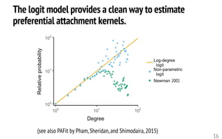 The logit model provides a clean way to estimate
preferential attachment kernels.
16
(see also PAFit by Pham,Sheridan,and Shimodaira,2015)
2001
 