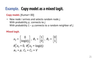 Example. Copy model as a mixed logit.
21
• New node i arrives and selects random node j.
With probability p, connects to j.
With probability 1 – p, connects to a random neighbor of j.
Copy model. [Kumar+ 00]
Mixed logit.
xij =

0
log(dj)
, ✓1 =

1
0
, ✓2 =

0
1
✓T
1 xij = 0, ✓T
2 xij = log(dj)
⇡1 = p, C1 = C2 = V<latexit sha1_base64="US6jBp6X6vtbQ7k67iwIkRzTu5g=">AAAIJXicfVVbj9tEFE4KNMXctvSRlymrVKVysvGWZbvASpG2qqjUioWk20o7IR3bx/Y04wsz425Sy6+8wr/g1/CGkHjif/DEGTvZjbNbLCUenznf+c51xs0EV3ow+Lt97Z1337veufG+9cGHH338ydbNT09UmksPnnmpSOULlykQPIFnmmsBLzIJLHYFPHdnR2b/+WuQiqfJWC8ymMQsTHjAPaZRNN369w6ZTwv+qiSHhLoQ8qRwY6Yln5dkQCglVKThXX/66gtCIfHPN236DbGojkCzqXMF1jHYwSXMCrL7NjqnCUGRdYeseH4an/s6MA6sjK3J19ytkBmv3MuM+lG1PKrITyxrurU96A+qh1xeOMvFdmv5HE9vXr9F/dTLY0i0J5hSp84g05OCSc09AaVFcwUZ82YshFNcJiwGNSmqIpWkixKfBKnEX6JJJbXWIWhHskXDSqGZmwsm502pm6Yz3FGlZTU5dfBgUvAkyzUkXk0Z5ILolJjaE59L8LRYkCav5rM3dsI9CCTzbBYrTH5kZ9z4aevZm14oWRbZMZuBB0JciGqvDFxwVzK5MCGkZ8p20XIo0zzxlZ0xrUEmyq5LaquIZaDsgGvbY8Iz377BZCLVMZMz9Tar/RiLjZtV5gToYpwHGn4Evywk+LcfDG67AnnXNbA/QgmQlEX1MjpnEdewoeOKHMrC/K9pWF0SaZ2pr3d2NMz7SqNtmHsRS0Loe2m883MOygyR2nG+2jvYPdhREHOcNRdHK+6dcR31TBA9nvRcnEiQld79/e36ZVGTUIYTa/Jj0VCkLhMUP6mBDSFRuYShnwpsgCHOq5f6cEglCDZfYVN0vtlEp2NnUpjCmQZoVPl4PGKJSa6EBM4wgJjhoNGAxVwsfAhYLnRZUBWs1s0mUYHpitLqrpMprCD4h4P+ge3FHEmxLQS2PBLouQqMiWaQaJsmem5MDWtwoe6d4qztTcrNoB4CDpmE0SJ2U/EIQypqK6osvn/6pCwSQxHzsojLgqO7dAT6KmUU+JsQdwlZchjAKHexnDo3Jb2aYJNh9OipScmKYOw00le487JQ4oLEKNfo4jFqmhwwkUWsvHD15eONrPuhAO5FvTr3V+1goRUeL83zITZm1qscj3gYIxOtu8qYK6gbF7SWl5faIn6Cd4h/FWK5UTYp7tG5y+QpNh+N3HRe0Nfmv2vRSOYCSAQ8jDServt7mSZdMo6AME/nTBCEWXSGJ8Sgv7sH8y5ZPV3yEO8/lnhAXNBnOL9GlyAZUVUarZqqaxFSGegN+g7E3RV6FKUSs8OTkKQJwaYiAgJNFPfBINbi2nbKcyN4Adz/XyOyiqSyUpos4DXibF4alxcnu30H3fvhy+3ht8sL5Ubrs9bnrbstp7XfGra+ax23nrW89sv2L+1f2791fu/80fmz81eteq29xNxqNZ7OP/8BT1LYPg==</latexit><latexit sha1_base64="US6jBp6X6vtbQ7k67iwIkRzTu5g=">AAAIJXicfVVbj9tEFE4KNMXctvSRlymrVKVysvGWZbvASpG2qqjUioWk20o7IR3bx/Y04wsz425Sy6+8wr/g1/CGkHjif/DEGTvZjbNbLCUenznf+c51xs0EV3ow+Lt97Z1337veufG+9cGHH338ydbNT09UmksPnnmpSOULlykQPIFnmmsBLzIJLHYFPHdnR2b/+WuQiqfJWC8ymMQsTHjAPaZRNN369w6ZTwv+qiSHhLoQ8qRwY6Yln5dkQCglVKThXX/66gtCIfHPN236DbGojkCzqXMF1jHYwSXMCrL7NjqnCUGRdYeseH4an/s6MA6sjK3J19ytkBmv3MuM+lG1PKrITyxrurU96A+qh1xeOMvFdmv5HE9vXr9F/dTLY0i0J5hSp84g05OCSc09AaVFcwUZ82YshFNcJiwGNSmqIpWkixKfBKnEX6JJJbXWIWhHskXDSqGZmwsm502pm6Yz3FGlZTU5dfBgUvAkyzUkXk0Z5ILolJjaE59L8LRYkCav5rM3dsI9CCTzbBYrTH5kZ9z4aevZm14oWRbZMZuBB0JciGqvDFxwVzK5MCGkZ8p20XIo0zzxlZ0xrUEmyq5LaquIZaDsgGvbY8Iz377BZCLVMZMz9Tar/RiLjZtV5gToYpwHGn4Evywk+LcfDG67AnnXNbA/QgmQlEX1MjpnEdewoeOKHMrC/K9pWF0SaZ2pr3d2NMz7SqNtmHsRS0Loe2m883MOygyR2nG+2jvYPdhREHOcNRdHK+6dcR31TBA9nvRcnEiQld79/e36ZVGTUIYTa/Jj0VCkLhMUP6mBDSFRuYShnwpsgCHOq5f6cEglCDZfYVN0vtlEp2NnUpjCmQZoVPl4PGKJSa6EBM4wgJjhoNGAxVwsfAhYLnRZUBWs1s0mUYHpitLqrpMprCD4h4P+ge3FHEmxLQS2PBLouQqMiWaQaJsmem5MDWtwoe6d4qztTcrNoB4CDpmE0SJ2U/EIQypqK6osvn/6pCwSQxHzsojLgqO7dAT6KmUU+JsQdwlZchjAKHexnDo3Jb2aYJNh9OipScmKYOw00le487JQ4oLEKNfo4jFqmhwwkUWsvHD15eONrPuhAO5FvTr3V+1goRUeL83zITZm1qscj3gYIxOtu8qYK6gbF7SWl5faIn6Cd4h/FWK5UTYp7tG5y+QpNh+N3HRe0Nfmv2vRSOYCSAQ8jDServt7mSZdMo6AME/nTBCEWXSGJ8Sgv7sH8y5ZPV3yEO8/lnhAXNBnOL9GlyAZUVUarZqqaxFSGegN+g7E3RV6FKUSs8OTkKQJwaYiAgJNFPfBINbi2nbKcyN4Adz/XyOyiqSyUpos4DXibF4alxcnu30H3fvhy+3ht8sL5Ubrs9bnrbstp7XfGra+ax23nrW89sv2L+1f2791fu/80fmz81eteq29xNxqNZ7OP/8BT1LYPg==</latexit><latexit sha1_base64="US6jBp6X6vtbQ7k67iwIkRzTu5g=">AAAIJXicfVVbj9tEFE4KNMXctvSRlymrVKVysvGWZbvASpG2qqjUioWk20o7IR3bx/Y04wsz425Sy6+8wr/g1/CGkHjif/DEGTvZjbNbLCUenznf+c51xs0EV3ow+Lt97Z1337veufG+9cGHH338ydbNT09UmksPnnmpSOULlykQPIFnmmsBLzIJLHYFPHdnR2b/+WuQiqfJWC8ymMQsTHjAPaZRNN369w6ZTwv+qiSHhLoQ8qRwY6Yln5dkQCglVKThXX/66gtCIfHPN236DbGojkCzqXMF1jHYwSXMCrL7NjqnCUGRdYeseH4an/s6MA6sjK3J19ytkBmv3MuM+lG1PKrITyxrurU96A+qh1xeOMvFdmv5HE9vXr9F/dTLY0i0J5hSp84g05OCSc09AaVFcwUZ82YshFNcJiwGNSmqIpWkixKfBKnEX6JJJbXWIWhHskXDSqGZmwsm502pm6Yz3FGlZTU5dfBgUvAkyzUkXk0Z5ILolJjaE59L8LRYkCav5rM3dsI9CCTzbBYrTH5kZ9z4aevZm14oWRbZMZuBB0JciGqvDFxwVzK5MCGkZ8p20XIo0zzxlZ0xrUEmyq5LaquIZaDsgGvbY8Iz377BZCLVMZMz9Tar/RiLjZtV5gToYpwHGn4Evywk+LcfDG67AnnXNbA/QgmQlEX1MjpnEdewoeOKHMrC/K9pWF0SaZ2pr3d2NMz7SqNtmHsRS0Loe2m883MOygyR2nG+2jvYPdhREHOcNRdHK+6dcR31TBA9nvRcnEiQld79/e36ZVGTUIYTa/Jj0VCkLhMUP6mBDSFRuYShnwpsgCHOq5f6cEglCDZfYVN0vtlEp2NnUpjCmQZoVPl4PGKJSa6EBM4wgJjhoNGAxVwsfAhYLnRZUBWs1s0mUYHpitLqrpMprCD4h4P+ge3FHEmxLQS2PBLouQqMiWaQaJsmem5MDWtwoe6d4qztTcrNoB4CDpmE0SJ2U/EIQypqK6osvn/6pCwSQxHzsojLgqO7dAT6KmUU+JsQdwlZchjAKHexnDo3Jb2aYJNh9OipScmKYOw00le487JQ4oLEKNfo4jFqmhwwkUWsvHD15eONrPuhAO5FvTr3V+1goRUeL83zITZm1qscj3gYIxOtu8qYK6gbF7SWl5faIn6Cd4h/FWK5UTYp7tG5y+QpNh+N3HRe0Nfmv2vRSOYCSAQ8jDServt7mSZdMo6AME/nTBCEWXSGJ8Sgv7sH8y5ZPV3yEO8/lnhAXNBnOL9GlyAZUVUarZqqaxFSGegN+g7E3RV6FKUSs8OTkKQJwaYiAgJNFPfBINbi2nbKcyN4Adz/XyOyiqSyUpos4DXibF4alxcnu30H3fvhy+3ht8sL5Ubrs9bnrbstp7XfGra+ax23nrW89sv2L+1f2791fu/80fmz81eteq29xNxqNZ7OP/8BT1LYPg==</latexit><latexit sha1_base64="US6jBp6X6vtbQ7k67iwIkRzTu5g=">AAAIJXicfVVbj9tEFE4KNMXctvSRlymrVKVysvGWZbvASpG2qqjUioWk20o7IR3bx/Y04wsz425Sy6+8wr/g1/CGkHjif/DEGTvZjbNbLCUenznf+c51xs0EV3ow+Lt97Z1337veufG+9cGHH338ydbNT09UmksPnnmpSOULlykQPIFnmmsBLzIJLHYFPHdnR2b/+WuQiqfJWC8ymMQsTHjAPaZRNN369w6ZTwv+qiSHhLoQ8qRwY6Yln5dkQCglVKThXX/66gtCIfHPN236DbGojkCzqXMF1jHYwSXMCrL7NjqnCUGRdYeseH4an/s6MA6sjK3J19ytkBmv3MuM+lG1PKrITyxrurU96A+qh1xeOMvFdmv5HE9vXr9F/dTLY0i0J5hSp84g05OCSc09AaVFcwUZ82YshFNcJiwGNSmqIpWkixKfBKnEX6JJJbXWIWhHskXDSqGZmwsm502pm6Yz3FGlZTU5dfBgUvAkyzUkXk0Z5ILolJjaE59L8LRYkCav5rM3dsI9CCTzbBYrTH5kZ9z4aevZm14oWRbZMZuBB0JciGqvDFxwVzK5MCGkZ8p20XIo0zzxlZ0xrUEmyq5LaquIZaDsgGvbY8Iz377BZCLVMZMz9Tar/RiLjZtV5gToYpwHGn4Evywk+LcfDG67AnnXNbA/QgmQlEX1MjpnEdewoeOKHMrC/K9pWF0SaZ2pr3d2NMz7SqNtmHsRS0Loe2m883MOygyR2nG+2jvYPdhREHOcNRdHK+6dcR31TBA9nvRcnEiQld79/e36ZVGTUIYTa/Jj0VCkLhMUP6mBDSFRuYShnwpsgCHOq5f6cEglCDZfYVN0vtlEp2NnUpjCmQZoVPl4PGKJSa6EBM4wgJjhoNGAxVwsfAhYLnRZUBWs1s0mUYHpitLqrpMprCD4h4P+ge3FHEmxLQS2PBLouQqMiWaQaJsmem5MDWtwoe6d4qztTcrNoB4CDpmE0SJ2U/EIQypqK6osvn/6pCwSQxHzsojLgqO7dAT6KmUU+JsQdwlZchjAKHexnDo3Jb2aYJNh9OipScmKYOw00le487JQ4oLEKNfo4jFqmhwwkUWsvHD15eONrPuhAO5FvTr3V+1goRUeL83zITZm1qscj3gYIxOtu8qYK6gbF7SWl5faIn6Cd4h/FWK5UTYp7tG5y+QpNh+N3HRe0Nfmv2vRSOYCSAQ8jDServt7mSZdMo6AME/nTBCEWXSGJ8Sgv7sH8y5ZPV3yEO8/lnhAXNBnOL9GlyAZUVUarZqqaxFSGegN+g7E3RV6FKUSs8OTkKQJwaYiAgJNFPfBINbi2nbKcyN4Adz/XyOyiqSyUpos4DXibF4alxcnu30H3fvhy+3ht8sL5Ubrs9bnrbstp7XfGra+ax23nrW89sv2L+1f2791fu/80fmz81eteq29xNxqNZ7OP/8BT1LYPg==</latexit>
 