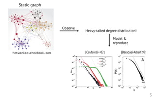 3
networksciencebook.com [Caldarelli+ 02]
k
[Barabási-Albert 99]
Static graph
Observe
Heavy-tailed degree distribution!
Model &
reproduce
 