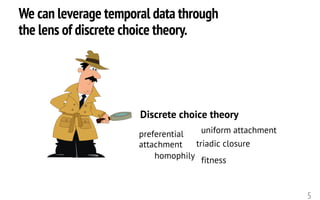 We can leverage temporal data through
the lens of discrete choice theory.
5
Discrete choice theory
preferential
attachment
fitnesshomophily
triadic closure
uniform attachment
 