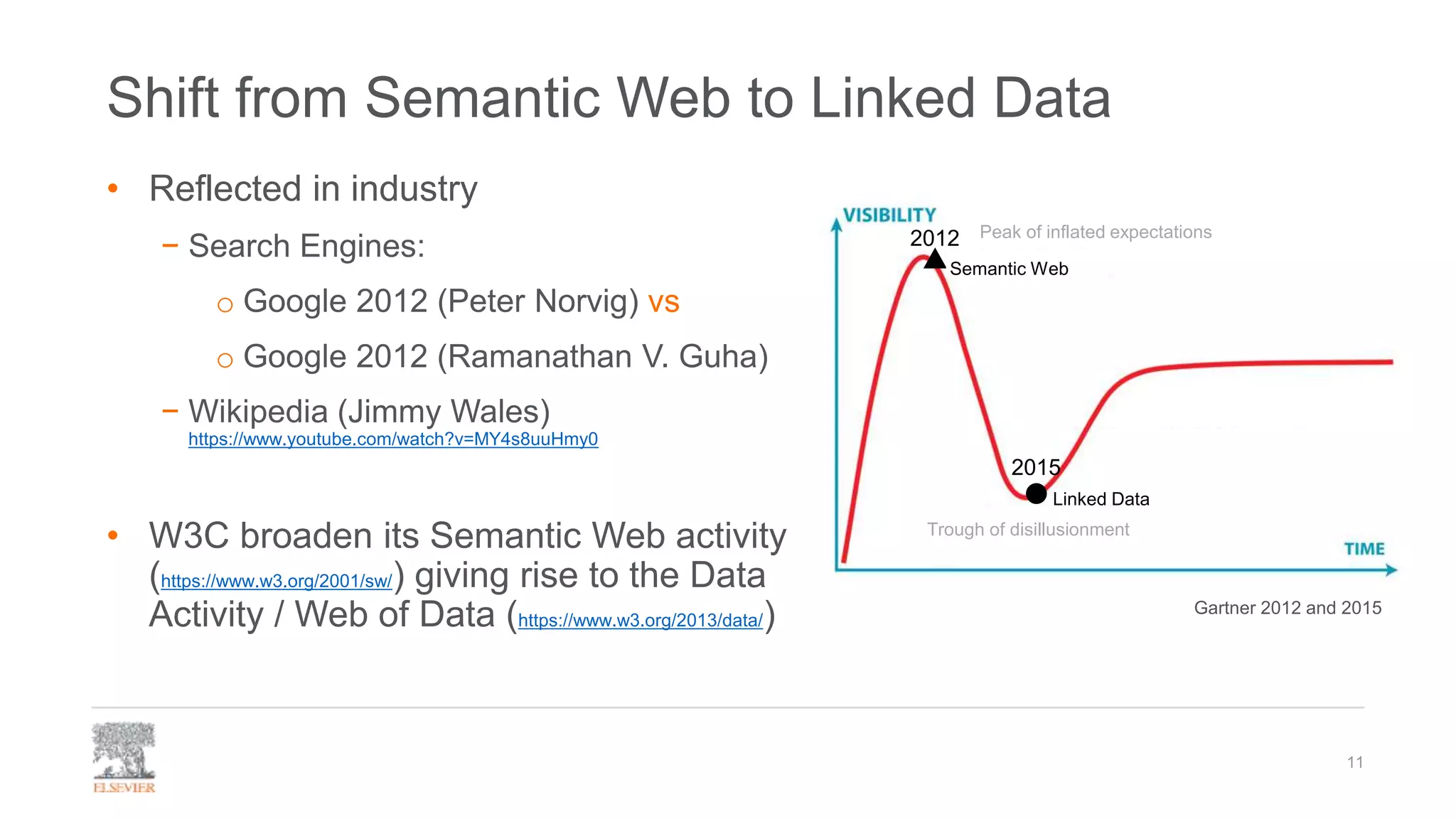 2012
2015
Peak of inflated expectations
Trough of disillusionment
Shift from Semantic Web to Linked Data
• Reflected in industry
− Search Engines:
o Google 2012 (Peter Norvig) vs
o Google 2012 (Ramanathan V. Guha)
− Wikipedia (Jimmy Wales)
https://www.youtube.com/watch?v=MY4s8uuHmy0
• W3C broaden its Semantic Web activity
(https://www.w3.org/2001/sw/) giving rise to the Data
Activity / Web of Data (https://www.w3.org/2013/data/)
11
Gartner 2012 and 2015
Semantic Web
Linked Data
 