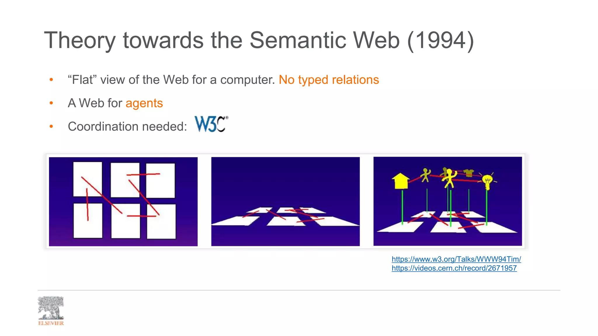 Theory towards the Semantic Web (1994)
https://www.w3.org/Talks/WWW94Tim/
https://videos.cern.ch/record/2671957
• “Flat” view of the Web for a computer. No typed relations
• A Web for agents
• Coordination needed:
 