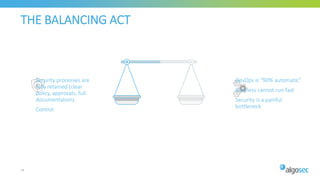 THE BALANCING ACT
Security
Business Agility
• Security processes are
fully retained (clear
policy, approvals, full
documentation)
• Control
• DevOps is “90% automatic”
• Business cannot run fast
• Security is a painful
bottleneck
14
 