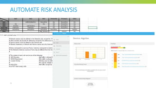 AUTOMATE RISK ANALYSIS
22
 